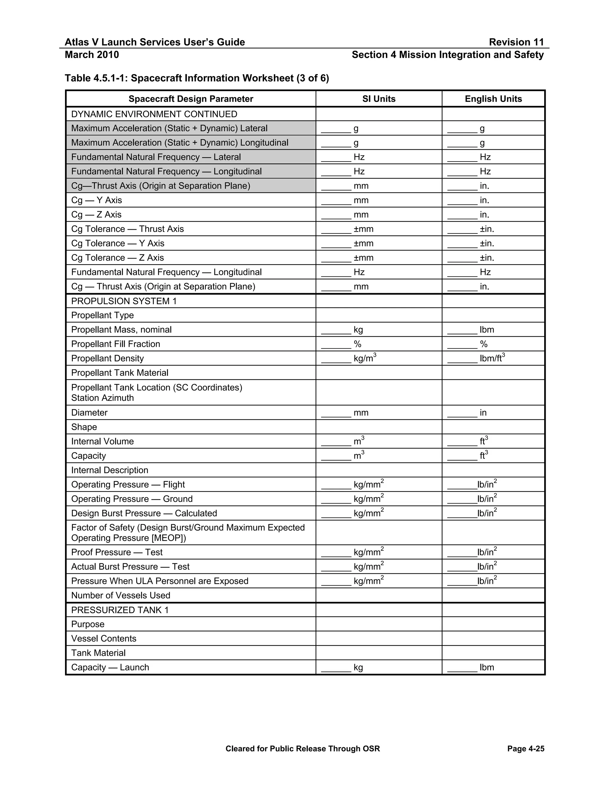 Atlas V Launch Services User’s Guide
March 2010

Revision 11
Section 4 Mission Integration and Safety

Table 4.5.1-1: Spacecraft Information Worksheet (3 of 6)
Spacecraft Design Parameter

SI Units

English Units

DYNAMIC ENVIRONMENT CONTINUED
Maximum Acceleration (Static + Dynamic) Lateral

______ g

______ g

Maximum Acceleration (Static + Dynamic) Longitudinal

______ g

______ g

Fundamental Natural Frequency — Lateral

______ Hz

______ Hz

Fundamental Natural Frequency — Longitudinal

______ Hz

______ Hz

Cg—Thrust Axis (Origin at Separation Plane)

______ mm

______ in.

Cg — Y Axis

______ mm

______ in.

Cg — Z Axis

______ mm

______ in.

Cg Tolerance — Thrust Axis

______ ±mm

______ ±in.

Cg Tolerance — Y Axis

______ ±mm

______ ±in.

Cg Tolerance — Z Axis

______ ±mm

______ ±in.

Fundamental Natural Frequency — Longitudinal

______ Hz

______ Hz

Cg — Thrust Axis (Origin at Separation Plane)

______ mm

______ in.

PROPULSION SYSTEM 1
Propellant Type
Propellant Mass, nominal

______ kg

______ lbm

Propellant Fill Fraction

______ %

______ %

Propellant Density

______ kg/m3

______ lbm/ft3

______ mm

______ in

______ m3

______ ft3

3

______ ft3

Propellant Tank Material
Propellant Tank Location (SC Coordinates)
Station Azimuth
Diameter
Shape
Internal Volume
Capacity

______ m

Internal Description
Operating Pressure — Flight

______ kg/mm2

______lb/in2

Operating Pressure — Ground

______ kg/mm2

______lb/in2

Design Burst Pressure — Calculated

______ kg/mm2

______lb/in2

Proof Pressure — Test

______ kg/mm2

______lb/in2

Actual Burst Pressure — Test

______ kg/mm2

______lb/in2

Pressure When ULA Personnel are Exposed

______ kg/mm2

______lb/in2

______ kg

______ lbm

Factor of Safety (Design Burst/Ground Maximum Expected
Operating Pressure [MEOP])

Number of Vessels Used
PRESSURIZED TANK 1
Purpose
Vessel Contents
Tank Material
Capacity — Launch

Cleared for Public Release Through OSR

Page 4-25

 