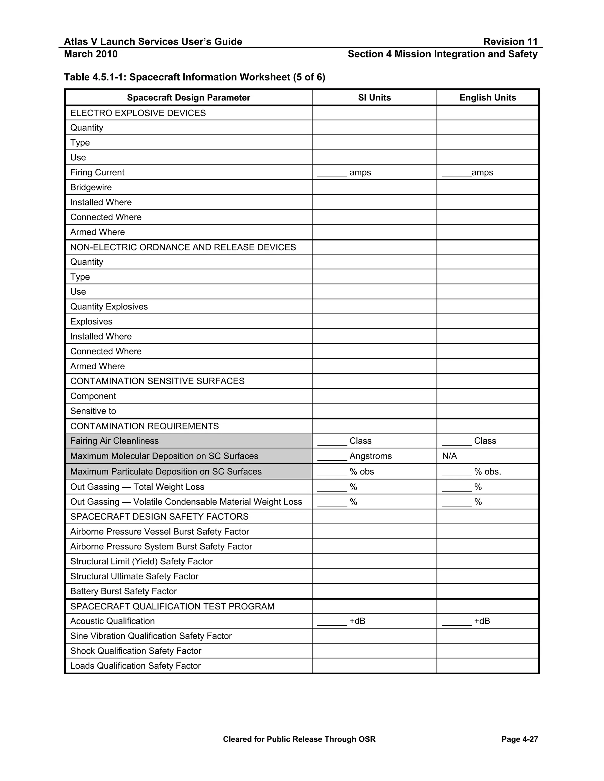 Atlas V Launch Services User’s Guide
March 2010

Revision 11
Section 4 Mission Integration and Safety

Table 4.5.1-1: Spacecraft Information Worksheet (5 of 6)
Spacecraft Design Parameter

SI Units

English Units

ELECTRO EXPLOSIVE DEVICES
Quantity
Type
Use
Firing Current

______ amps

______amps

Fairing Air Cleanliness

______ Class

______ Class

Maximum Molecular Deposition on SC Surfaces

______ Angstroms

N/A

Maximum Particulate Deposition on SC Surfaces

______ % obs

______ % obs.

Out Gassing — Total Weight Loss

______ %

______ %

Out Gassing — Volatile Condensable Material Weight Loss

______ %

______ %

______ +dB

______ +dB

Bridgewire
Installed Where
Connected Where
Armed Where
NON-ELECTRIC ORDNANCE AND RELEASE DEVICES
Quantity
Type
Use
Quantity Explosives
Explosives
Installed Where
Connected Where
Armed Where
CONTAMINATION SENSITIVE SURFACES
Component
Sensitive to
CONTAMINATION REQUIREMENTS

SPACECRAFT DESIGN SAFETY FACTORS
Airborne Pressure Vessel Burst Safety Factor
Airborne Pressure System Burst Safety Factor
Structural Limit (Yield) Safety Factor
Structural Ultimate Safety Factor
Battery Burst Safety Factor
SPACECRAFT QUALIFICATION TEST PROGRAM
Acoustic Qualification
Sine Vibration Qualification Safety Factor
Shock Qualification Safety Factor
Loads Qualification Safety Factor

Cleared for Public Release Through OSR

Page 4-27

 