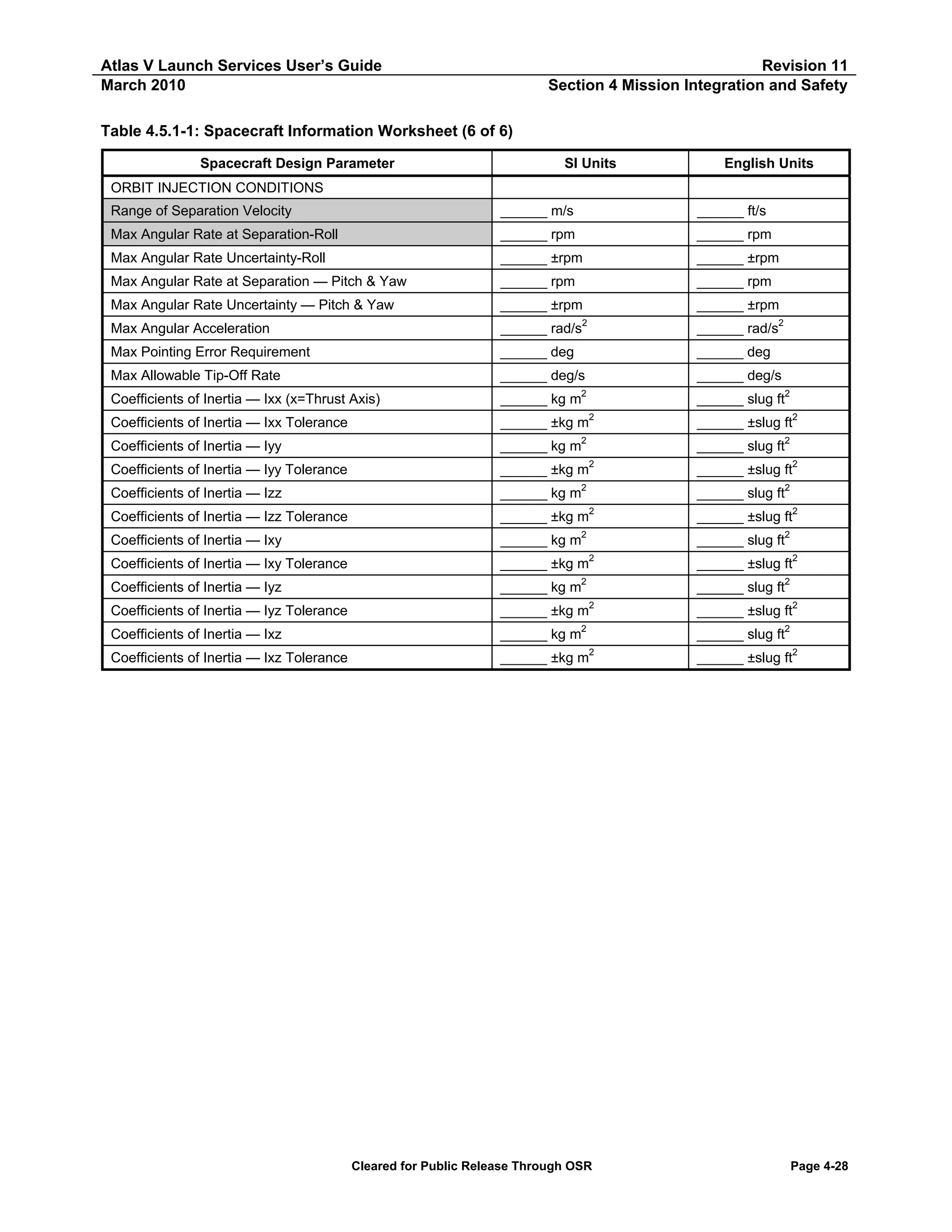 Atlas V Launch Services User’s Guide
March 2010

Revision 11
Section 4 Mission Integration and Safety

Table 4.5.1-1: Spacecraft Information Worksheet (6 of 6)
Spacecraft Design Parameter

SI Units

English Units

ORBIT INJECTION CONDITIONS
Range of Separation Velocity

______ m/s

______ ft/s

Max Angular Rate at Separation-Roll

______ rpm

______ rpm

Max Angular Rate Uncertainty-Roll

______ ±rpm

______ ±rpm

Max Angular Rate at Separation — Pitch & Yaw

______ rpm

______ rpm

Max Angular Rate Uncertainty — Pitch & Yaw

______ ±rpm
2

______ ±rpm
______ rad/s2

Max Angular Acceleration

______ rad/s

Max Pointing Error Requirement

______ deg

______ deg

Max Allowable Tip-Off Rate

______ deg/s

______ deg/s

Coefficients of Inertia — Ixx (x=Thrust Axis)

______ kg m2

______ slug ft2

Coefficients of Inertia — Ixx Tolerance

______ ±kg m2

______ ±slug ft2

Coefficients of Inertia — Iyy

______ kg m2

______ slug ft2

Coefficients of Inertia — Iyy Tolerance

______ ±kg m2

______ ±slug ft2

2

Coefficients of Inertia — Izz

______ kg m

______ slug ft2

Coefficients of Inertia — Izz Tolerance

______ ±kg m2

______ ±slug ft2

Coefficients of Inertia — Ixy

______ kg m2

______ slug ft2

Coefficients of Inertia — Ixy Tolerance

______ ±kg m2

______ ±slug ft2

2

Coefficients of Inertia — Iyz

______ kg m

______ slug ft2

Coefficients of Inertia — Iyz Tolerance

______ ±kg m2

______ ±slug ft2

Coefficients of Inertia — Ixz

______ kg m2

______ slug ft2

Coefficients of Inertia — Ixz Tolerance

______ ±kg m2

______ ±slug ft2

Cleared for Public Release Through OSR

Page 4-28

 