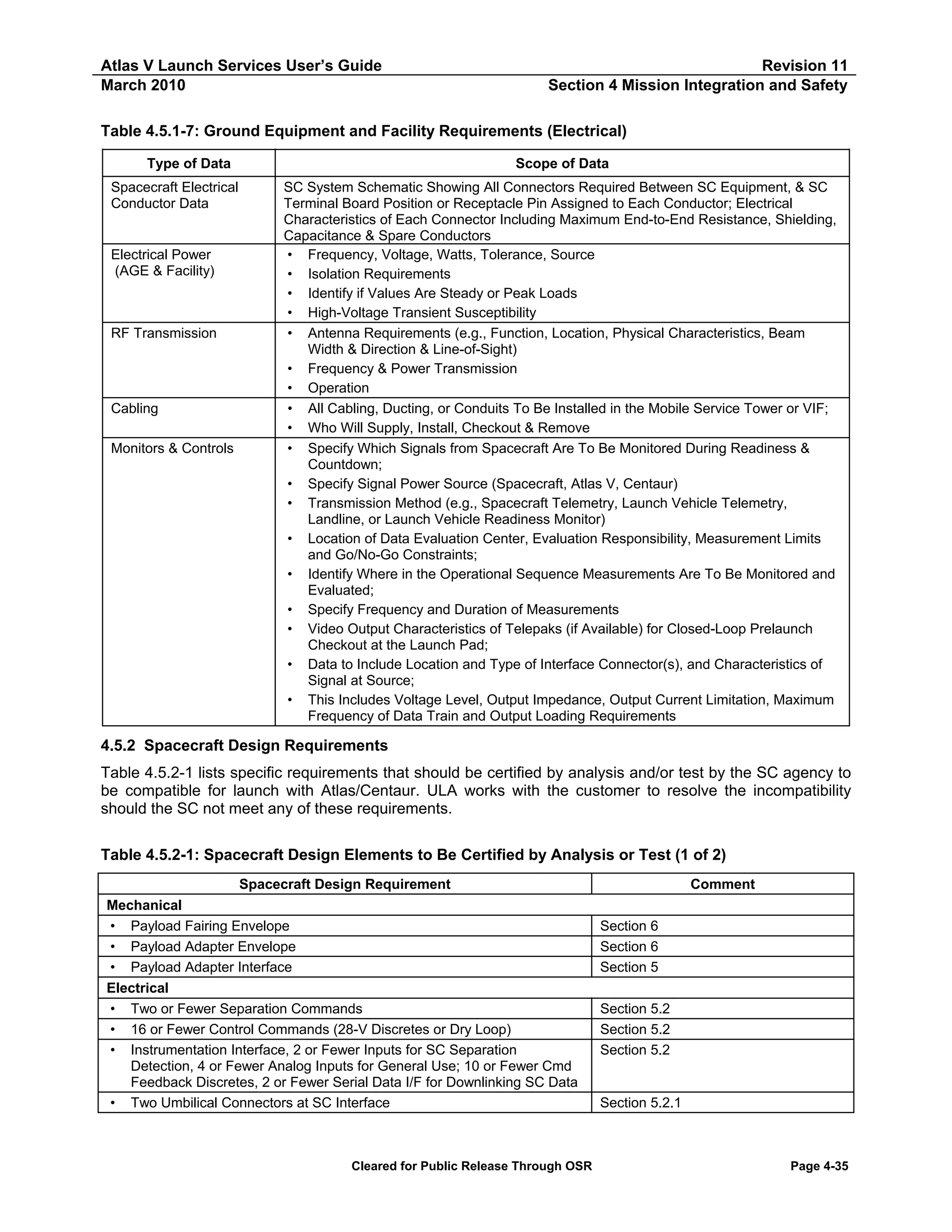 Atlas V Launch Services User’s Guide
March 2010

Revision 11
Section 4 Mission Integration and Safety

Table 4.5.1-7: Ground Equipment and Facility Requirements (Electrical)
Type of Data
Spacecraft Electrical
Conductor Data

Electrical Power
(AGE & Facility)

RF Transmission

Cabling
Monitors & Controls

Scope of Data
SC System Schematic Showing All Connectors Required Between SC Equipment, & SC
Terminal Board Position or Receptacle Pin Assigned to Each Conductor; Electrical
Characteristics of Each Connector Including Maximum End-to-End Resistance, Shielding,
Capacitance & Spare Conductors
• Frequency, Voltage, Watts, Tolerance, Source
• Isolation Requirements
• Identify if Values Are Steady or Peak Loads
• High-Voltage Transient Susceptibility
• Antenna Requirements (e.g., Function, Location, Physical Characteristics, Beam
Width & Direction & Line-of-Sight)
• Frequency & Power Transmission
• Operation
• All Cabling, Ducting, or Conduits To Be Installed in the Mobile Service Tower or VIF;
• Who Will Supply, Install, Checkout & Remove
• Specify Which Signals from Spacecraft Are To Be Monitored During Readiness &
Countdown;
• Specify Signal Power Source (Spacecraft, Atlas V, Centaur)
• Transmission Method (e.g., Spacecraft Telemetry, Launch Vehicle Telemetry,
Landline, or Launch Vehicle Readiness Monitor)
• Location of Data Evaluation Center, Evaluation Responsibility, Measurement Limits
and Go/No-Go Constraints;
• Identify Where in the Operational Sequence Measurements Are To Be Monitored and
Evaluated;
• Specify Frequency and Duration of Measurements
• Video Output Characteristics of Telepaks (if Available) for Closed-Loop Prelaunch
Checkout at the Launch Pad;
• Data to Include Location and Type of Interface Connector(s), and Characteristics of
Signal at Source;
• This Includes Voltage Level, Output Impedance, Output Current Limitation, Maximum
Frequency of Data Train and Output Loading Requirements

4.5.2 Spacecraft Design Requirements
Table 4.5.2-1 lists specific requirements that should be certified by analysis and/or test by the SC agency to
be compatible for launch with Atlas/Centaur. ULA works with the customer to resolve the incompatibility
should the SC not meet any of these requirements.
Table 4.5.2-1: Spacecraft Design Elements to Be Certified by Analysis or Test (1 of 2)
Spacecraft Design Requirement
Mechanical
• Payload Fairing Envelope
• Payload Adapter Envelope
• Payload Adapter Interface
Electrical
• Two or Fewer Separation Commands
• 16 or Fewer Control Commands (28-V Discretes or Dry Loop)
• Instrumentation Interface, 2 or Fewer Inputs for SC Separation
Detection, 4 or Fewer Analog Inputs for General Use; 10 or Fewer Cmd
Feedback Discretes, 2 or Fewer Serial Data I/F for Downlinking SC Data
• Two Umbilical Connectors at SC Interface

Cleared for Public Release Through OSR

Comment
Section 6
Section 6
Section 5
Section 5.2
Section 5.2
Section 5.2

Section 5.2.1

Page 4-35

 
