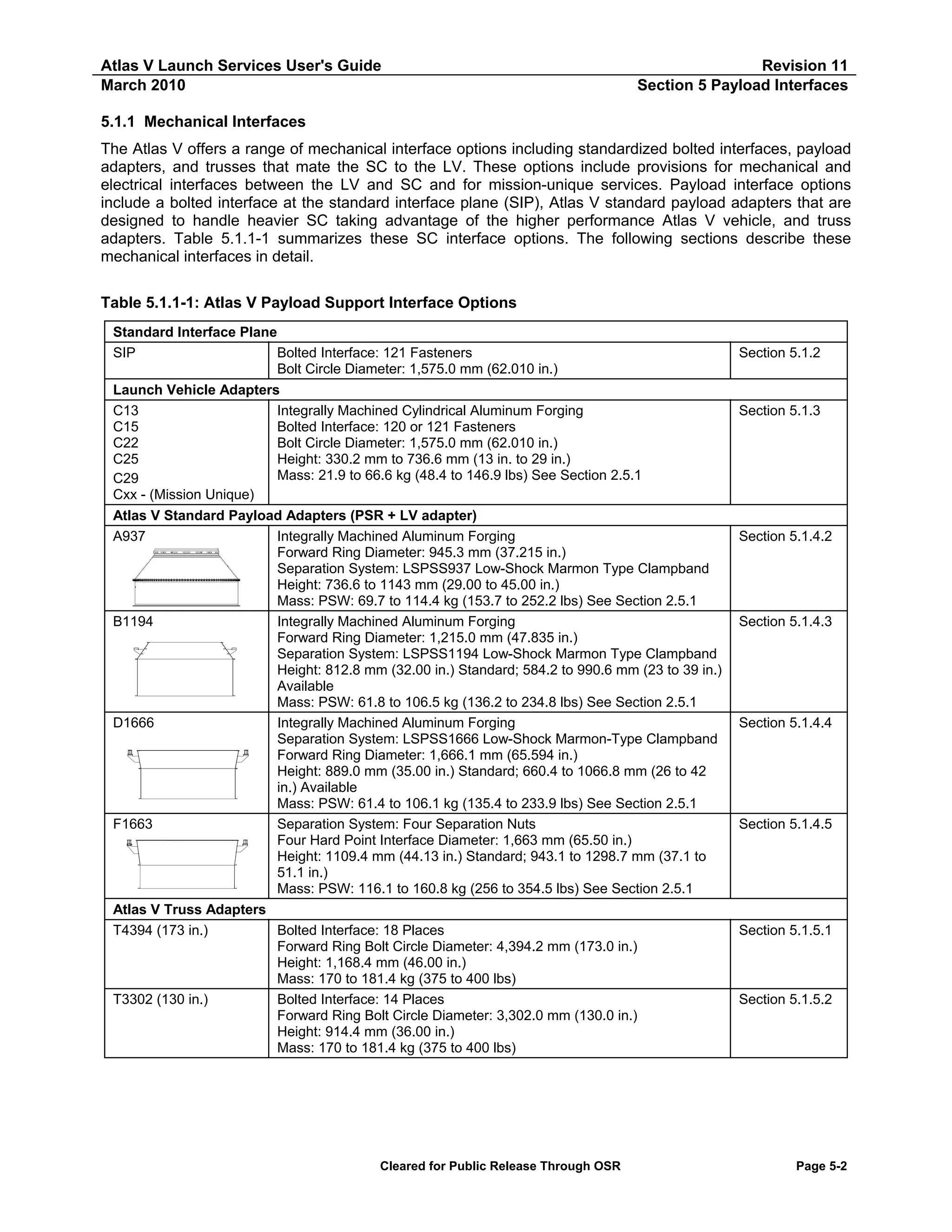 Atlas V Launch Services User's Guide
March 2010

Revision 11
Section 5 Payload Interfaces

5.1.1 Mechanical Interfaces
The Atlas V offers a range of mechanical interface options including standardized bolted interfaces, payload
adapters, and trusses that mate the SC to the LV. These options include provisions for mechanical and
electrical interfaces between the LV and SC and for mission-unique services. Payload interface options
include a bolted interface at the standard interface plane (SIP), Atlas V standard payload adapters that are
designed to handle heavier SC taking advantage of the higher performance Atlas V vehicle, and truss
adapters. Table 5.1.1-1 summarizes these SC interface options. The following sections describe these
mechanical interfaces in detail.
Table 5.1.1-1: Atlas V Payload Support Interface Options
Standard Interface Plane
SIP
Bolted Interface: 121 Fasteners
Bolt Circle Diameter: 1,575.0 mm (62.010 in.)
Launch Vehicle Adapters
Integrally Machined Cylindrical Aluminum Forging
C13
Bolted Interface: 120 or 121 Fasteners
C15
Bolt Circle Diameter: 1,575.0 mm (62.010 in.)
C22
Height: 330.2 mm to 736.6 mm (13 in. to 29 in.)
C25
Mass: 21.9 to 66.6 kg (48.4 to 146.9 lbs) See Section 2.5.1
C29
Cxx - (Mission Unique)
Atlas V Standard Payload Adapters (PSR + LV adapter)
A937
Integrally Machined Aluminum Forging
Forward Ring Diameter: 945.3 mm (37.215 in.)
Separation System: LSPSS937 Low-Shock Marmon Type Clampband
Height: 736.6 to 1143 mm (29.00 to 45.00 in.)
Mass: PSW: 69.7 to 114.4 kg (153.7 to 252.2 lbs) See Section 2.5.1
B1194
Integrally Machined Aluminum Forging
Forward Ring Diameter: 1,215.0 mm (47.835 in.)
Separation System: LSPSS1194 Low-Shock Marmon Type Clampband
Height: 812.8 mm (32.00 in.) Standard; 584.2 to 990.6 mm (23 to 39 in.)
Available
Mass: PSW: 61.8 to 106.5 kg (136.2 to 234.8 lbs) See Section 2.5.1
D1666
Integrally Machined Aluminum Forging
Separation System: LSPSS1666 Low-Shock Marmon-Type Clampband
Forward Ring Diameter: 1,666.1 mm (65.594 in.)
Height: 889.0 mm (35.00 in.) Standard; 660.4 to 1066.8 mm (26 to 42
in.) Available
Mass: PSW: 61.4 to 106.1 kg (135.4 to 233.9 lbs) See Section 2.5.1
F1663
Separation System: Four Separation Nuts
Four Hard Point Interface Diameter: 1,663 mm (65.50 in.)
Height: 1109.4 mm (44.13 in.) Standard; 943.1 to 1298.7 mm (37.1 to
51.1 in.)
Mass: PSW: 116.1 to 160.8 kg (256 to 354.5 lbs) See Section 2.5.1
Atlas V Truss Adapters
T4394 (173 in.)
Bolted Interface: 18 Places
Forward Ring Bolt Circle Diameter: 4,394.2 mm (173.0 in.)
Height: 1,168.4 mm (46.00 in.)
Mass: 170 to 181.4 kg (375 to 400 lbs)
T3302 (130 in.)
Bolted Interface: 14 Places
Forward Ring Bolt Circle Diameter: 3,302.0 mm (130.0 in.)
Height: 914.4 mm (36.00 in.)
Mass: 170 to 181.4 kg (375 to 400 lbs)

Cleared for Public Release Through OSR

Section 5.1.2

Section 5.1.3

Section 5.1.4.2

Section 5.1.4.3

Section 5.1.4.4

Section 5.1.4.5

Section 5.1.5.1

Section 5.1.5.2

Page 5-2

 