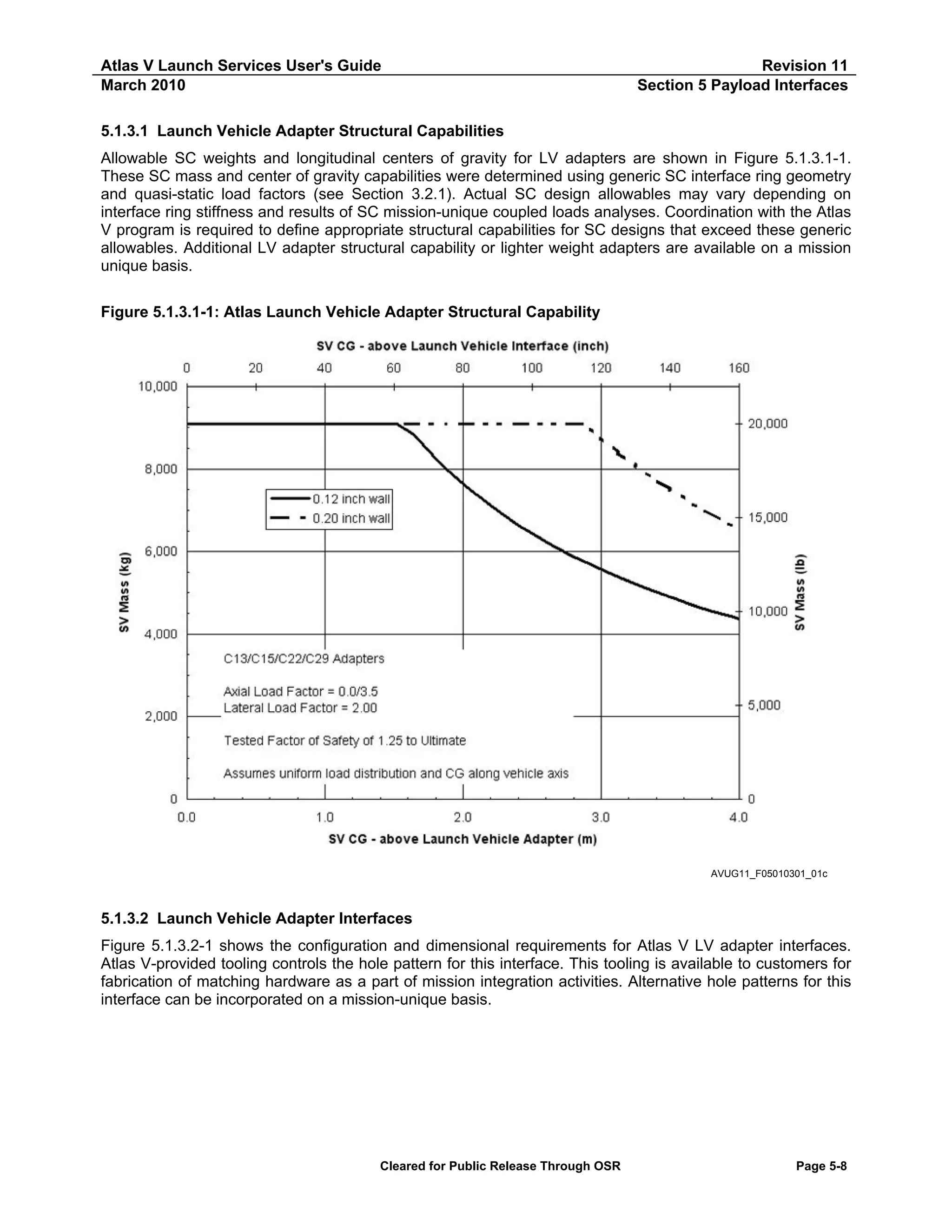 Atlas V Launch Services User's Guide
March 2010

Revision 11
Section 5 Payload Interfaces

5.1.3.1 Launch Vehicle Adapter Structural Capabilities
Allowable SC weights and longitudinal centers of gravity for LV adapters are shown in Figure 5.1.3.1-1.
These SC mass and center of gravity capabilities were determined using generic SC interface ring geometry
and quasi-static load factors (see Section 3.2.1). Actual SC design allowables may vary depending on
interface ring stiffness and results of SC mission-unique coupled loads analyses. Coordination with the Atlas
V program is required to define appropriate structural capabilities for SC designs that exceed these generic
allowables. Additional LV adapter structural capability or lighter weight adapters are available on a mission
unique basis.
Figure 5.1.3.1-1: Atlas Launch Vehicle Adapter Structural Capability

AVUG11_F05010301_01c

5.1.3.2 Launch Vehicle Adapter Interfaces
Figure 5.1.3.2-1 shows the configuration and dimensional requirements for Atlas V LV adapter interfaces.
Atlas V-provided tooling controls the hole pattern for this interface. This tooling is available to customers for
fabrication of matching hardware as a part of mission integration activities. Alternative hole patterns for this
interface can be incorporated on a mission-unique basis.

Cleared for Public Release Through OSR

Page 5-8

 