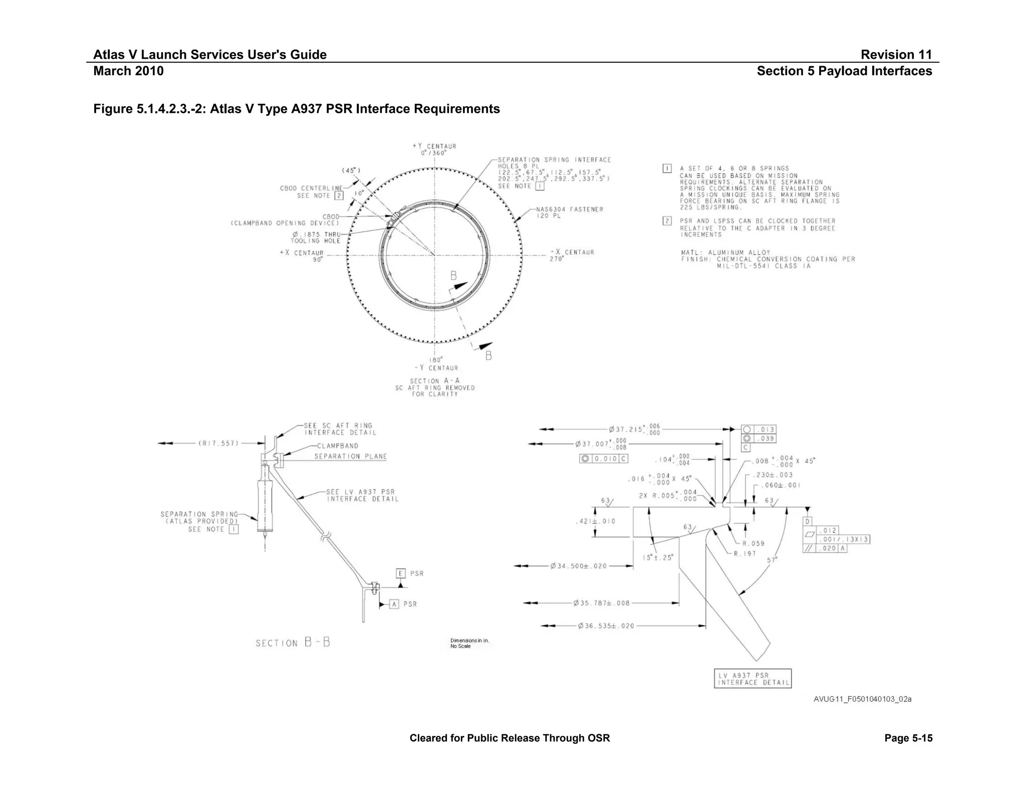 Atlas V Launch Services User's Guide
March 2010

Revision 11
Section 5 Payload Interfaces

Figure 5.1.4.2.3.-2: Atlas V Type A937 PSR Interface Requirements

Cleared for Public Release Through OSR

Page 5-15

 