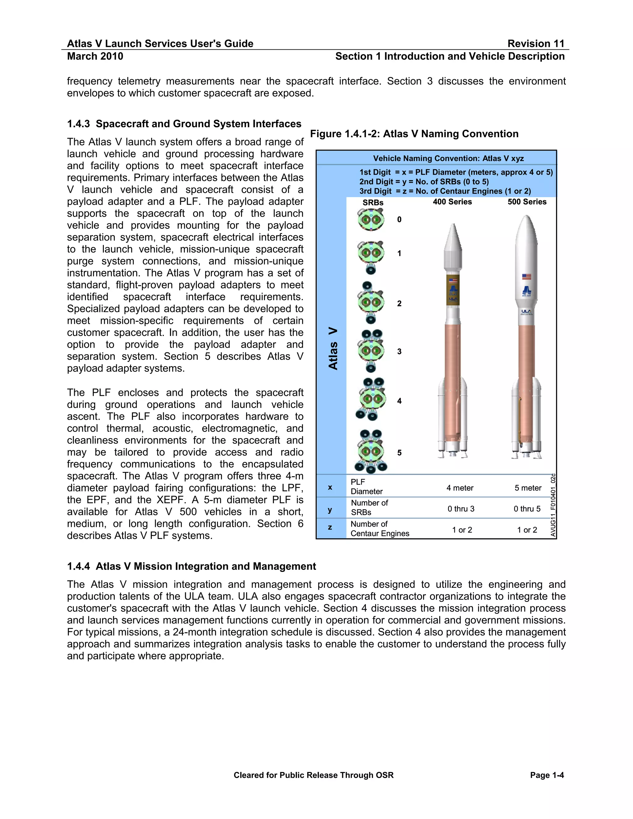 Atlas V Launch Services User's Guide
March 2010

Revision 11
Section 1 Introduction and Vehicle Description

frequency telemetry measurements near the spacecraft interface. Section 3 discusses the environment
envelopes to which customer spacecraft are exposed.
1.4.3 Spacecraft and Ground System Interfaces
Figure 1.4.1-2: Atlas V Naming Convention

1st Digit = x = PLF Diameter (meters, approx 4 or 5)
2nd Digit = y = No. of SRBs (0 to 5)
3rd Digit = z = No. of Centaur Engines (1 or 2)
400 Series
500 Series
SRBs
0

1

2

3

4

5

x
y
z

PLF
Diameter
Number of
SRBs
Number of
Centaur Engines

4 meter

5 meter

0 thru 3

0 thru 5

1 or 2

1 or 2

AVUG11_F010401_02c

The PLF encloses and protects the spacecraft
during ground operations and launch vehicle
ascent. The PLF also incorporates hardware to
control thermal, acoustic, electromagnetic, and
cleanliness environments for the spacecraft and
may be tailored to provide access and radio
frequency communications to the encapsulated
spacecraft. The Atlas V program offers three 4-m
diameter payload fairing configurations: the LPF,
the EPF, and the XEPF. A 5-m diameter PLF is
available for Atlas V 500 vehicles in a short,
medium, or long length configuration. Section 6
describes Atlas V PLF systems.

Vehicle Naming Convention: Atlas V xyz

Atlas V

The Atlas V launch system offers a broad range of
launch vehicle and ground processing hardware
and facility options to meet spacecraft interface
requirements. Primary interfaces between the Atlas
V launch vehicle and spacecraft consist of a
payload adapter and a PLF. The payload adapter
supports the spacecraft on top of the launch
vehicle and provides mounting for the payload
separation system, spacecraft electrical interfaces
to the launch vehicle, mission-unique spacecraft
purge system connections, and mission-unique
instrumentation. The Atlas V program has a set of
standard, flight-proven payload adapters to meet
identified spacecraft interface requirements.
Specialized payload adapters can be developed to
meet mission-specific requirements of certain
customer spacecraft. In addition, the user has the
option to provide the payload adapter and
separation system. Section 5 describes Atlas V
payload adapter systems.

1.4.4 Atlas V Mission Integration and Management
The Atlas V mission integration and management process is designed to utilize the engineering and
production talents of the ULA team. ULA also engages spacecraft contractor organizations to integrate the
customer's spacecraft with the Atlas V launch vehicle. Section 4 discusses the mission integration process
and launch services management functions currently in operation for commercial and government missions.
For typical missions, a 24-month integration schedule is discussed. Section 4 also provides the management
approach and summarizes integration analysis tasks to enable the customer to understand the process fully
and participate where appropriate.

Cleared for Public Release Through OSR

Page 1-4

 