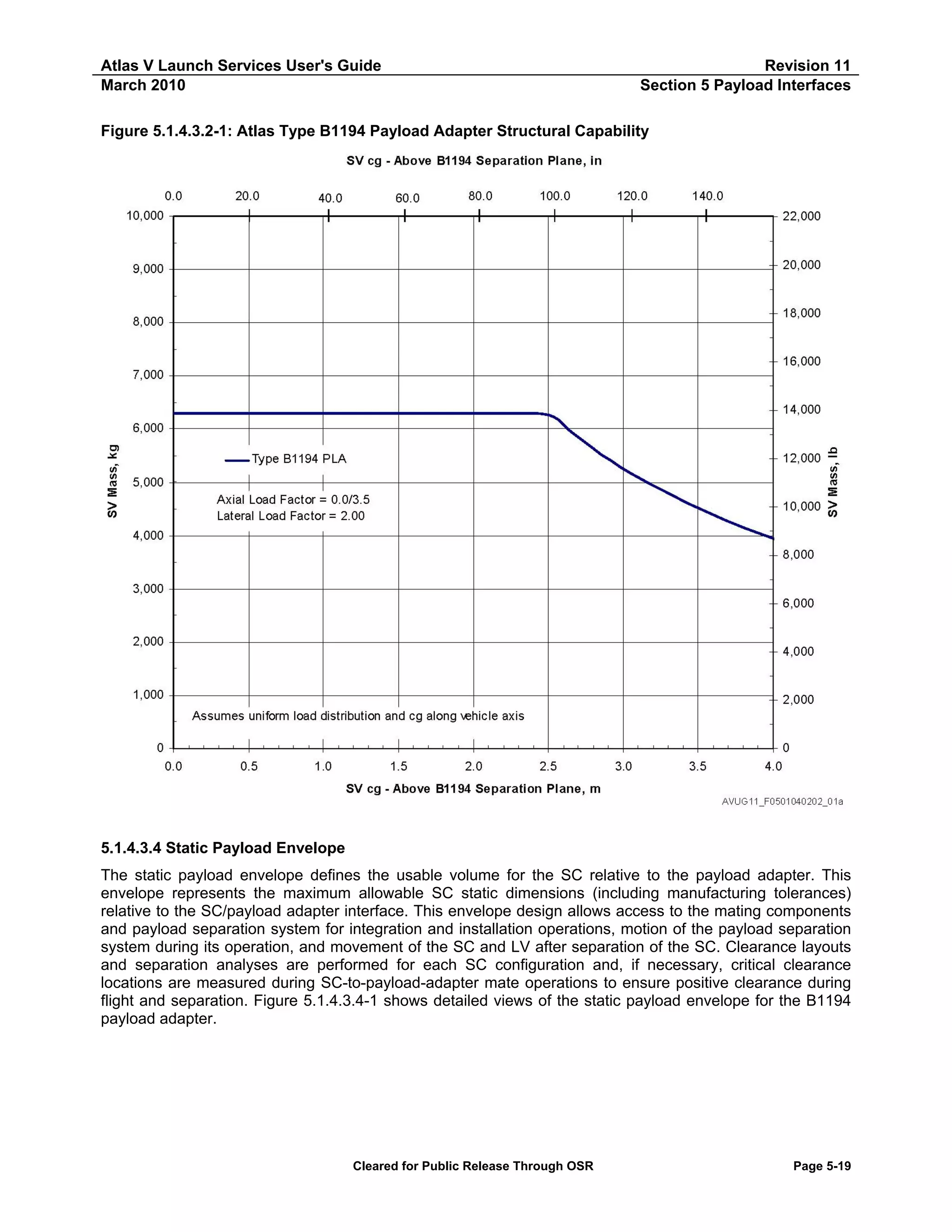 Atlas V Launch Services User's Guide
March 2010

Revision 11
Section 5 Payload Interfaces

Figure 5.1.4.3.2-1: Atlas Type B1194 Payload Adapter Structural Capability

5.1.4.3.4 Static Payload Envelope
The static payload envelope defines the usable volume for the SC relative to the payload adapter. This
envelope represents the maximum allowable SC static dimensions (including manufacturing tolerances)
relative to the SC/payload adapter interface. This envelope design allows access to the mating components
and payload separation system for integration and installation operations, motion of the payload separation
system during its operation, and movement of the SC and LV after separation of the SC. Clearance layouts
and separation analyses are performed for each SC configuration and, if necessary, critical clearance
locations are measured during SC-to-payload-adapter mate operations to ensure positive clearance during
flight and separation. Figure 5.1.4.3.4-1 shows detailed views of the static payload envelope for the B1194
payload adapter.

Cleared for Public Release Through OSR

Page 5-19

 