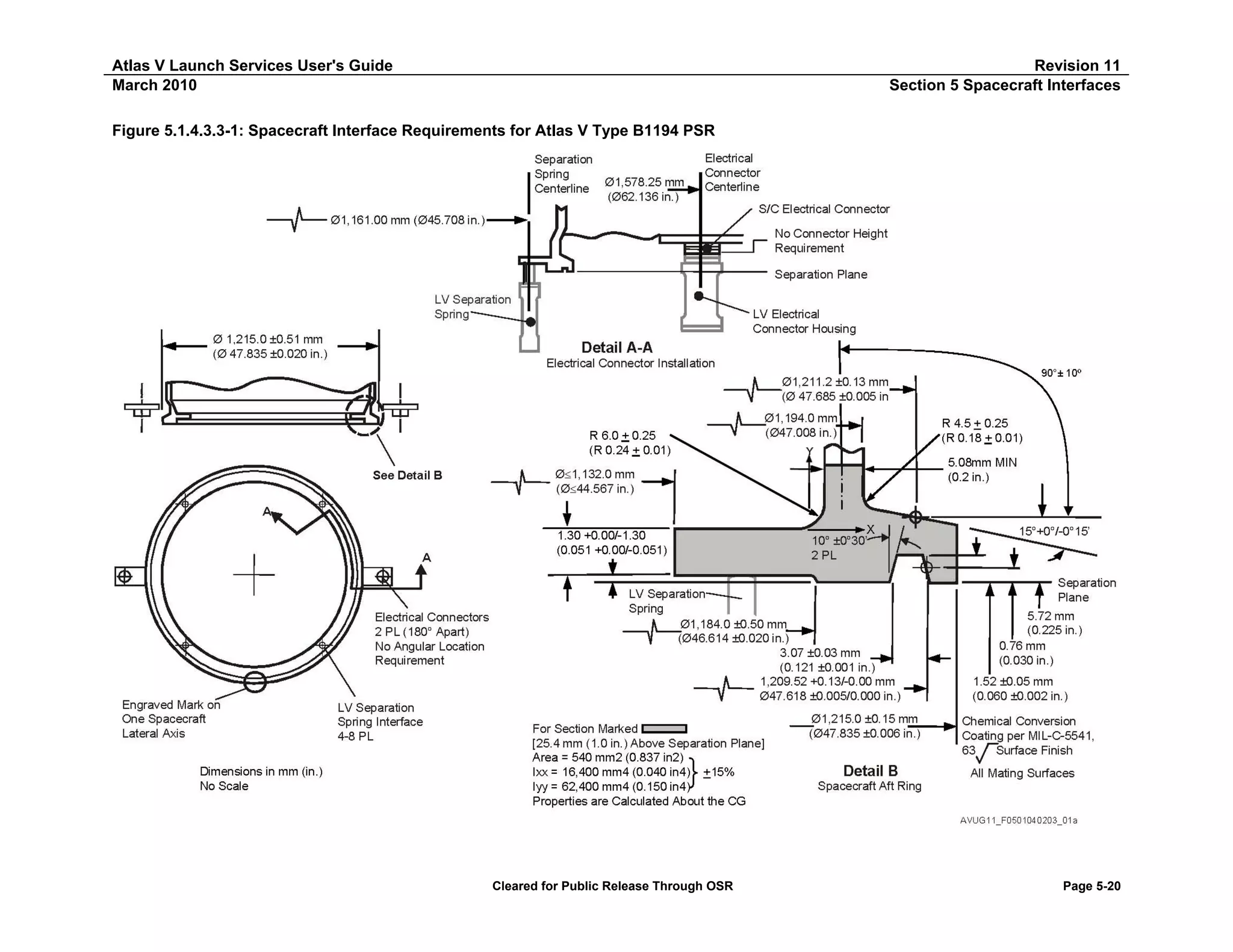 Atlas V Launch Services User's Guide
March 2010

Revision 11
Section 5 Spacecraft Interfaces

Figure 5.1.4.3.3-1: Spacecraft Interface Requirements for Atlas V Type B1194 PSR

Cleared for Public Release Through OSR

Page 5-20

 