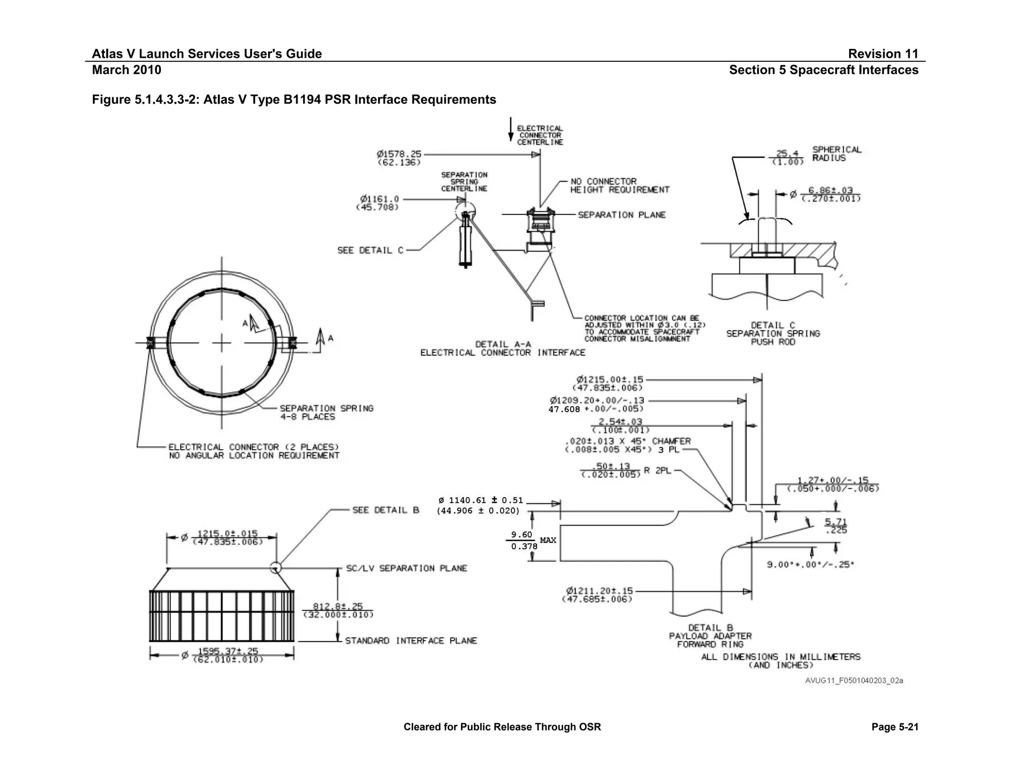 Atlas V Launch Services User's Guide
March 2010

Revision 11
Section 5 Spacecraft Interfaces

Figure 5.1.4.3.3-2: Atlas V Type B1194 PSR Interface Requirements

Cleared for Public Release Through OSR

Page 5-21

 