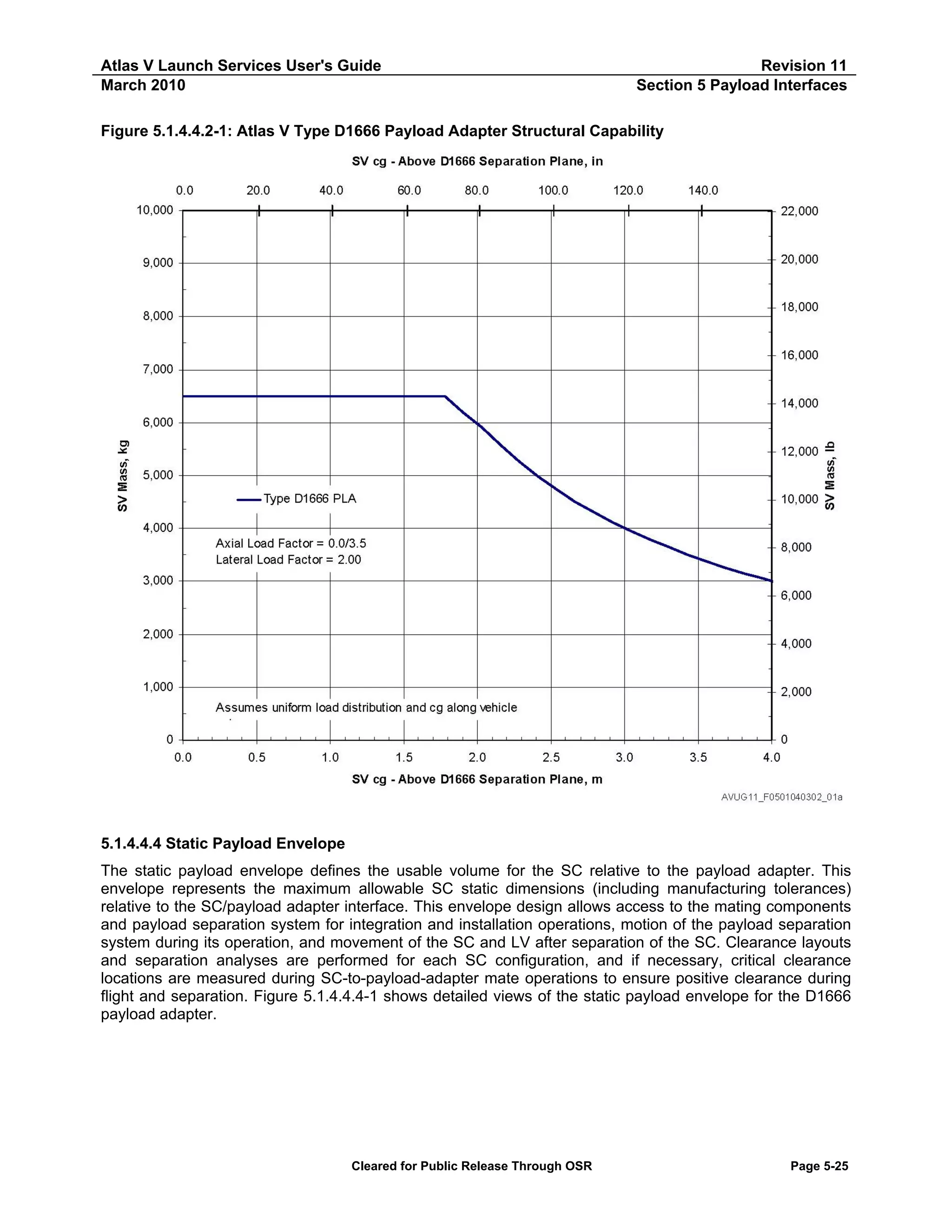 Atlas V Launch Services User's Guide
March 2010

Revision 11
Section 5 Payload Interfaces

Figure 5.1.4.4.2-1: Atlas V Type D1666 Payload Adapter Structural Capability

5.1.4.4.4 Static Payload Envelope
The static payload envelope defines the usable volume for the SC relative to the payload adapter. This
envelope represents the maximum allowable SC static dimensions (including manufacturing tolerances)
relative to the SC/payload adapter interface. This envelope design allows access to the mating components
and payload separation system for integration and installation operations, motion of the payload separation
system during its operation, and movement of the SC and LV after separation of the SC. Clearance layouts
and separation analyses are performed for each SC configuration, and if necessary, critical clearance
locations are measured during SC-to-payload-adapter mate operations to ensure positive clearance during
flight and separation. Figure 5.1.4.4.4-1 shows detailed views of the static payload envelope for the D1666
payload adapter.

Cleared for Public Release Through OSR

Page 5-25

 