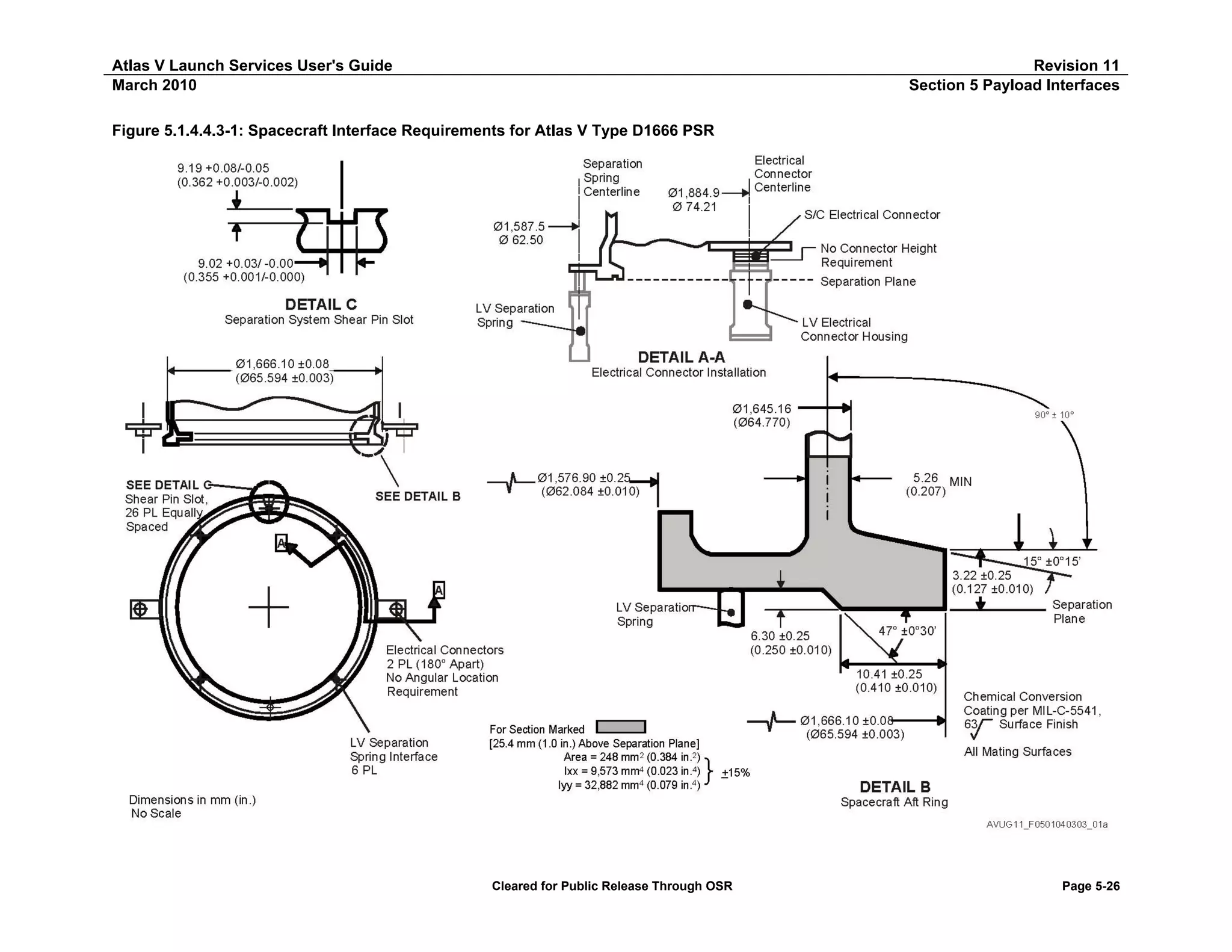 Atlas V Launch Services User's Guide
March 2010

Revision 11
Section 5 Payload Interfaces

Figure 5.1.4.4.3-1: Spacecraft Interface Requirements for Atlas V Type D1666 PSR

Cleared for Public Release Through OSR

Page 5-26

 