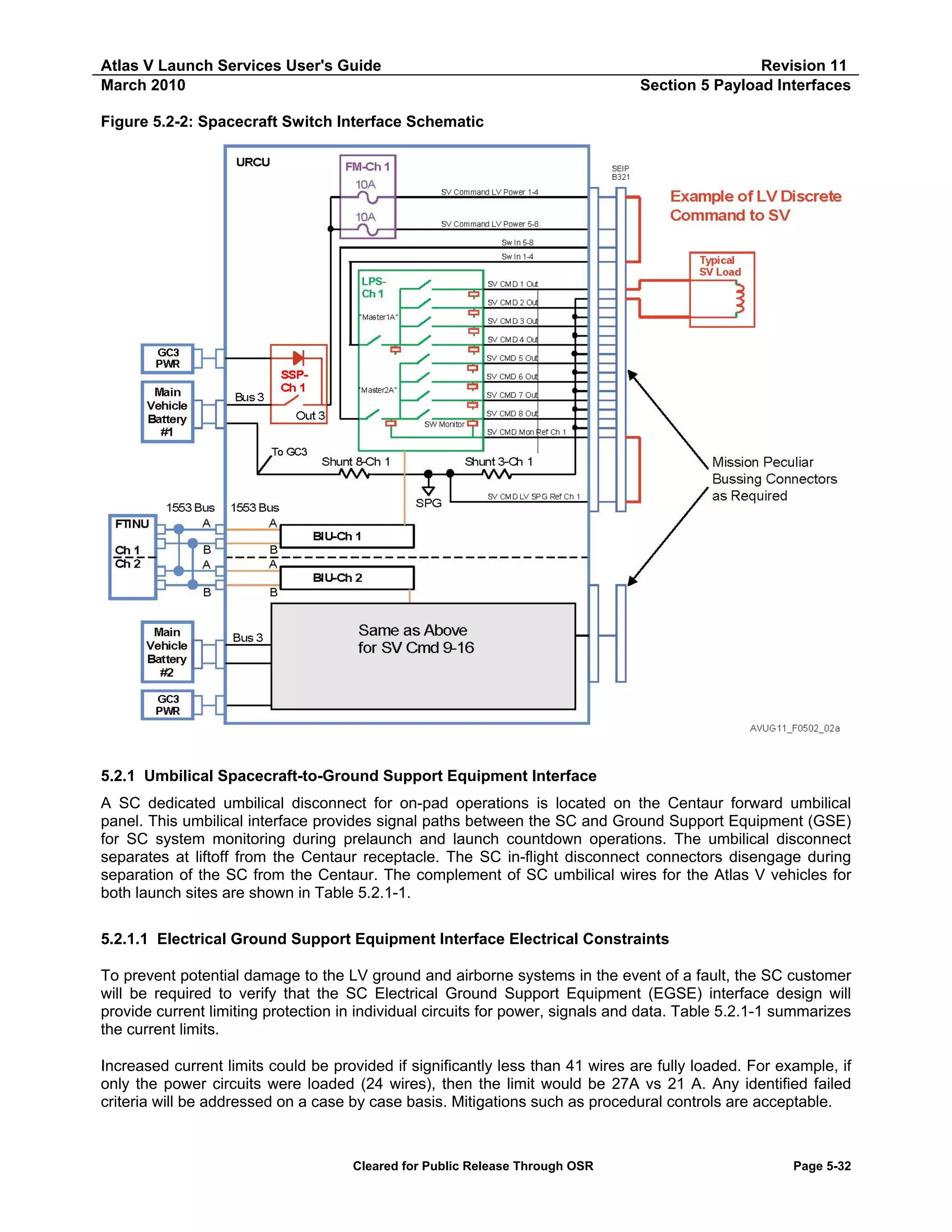 Atlas V Launch Services User's Guide
March 2010

Revision 11
Section 5 Payload Interfaces

Figure 5.2-2: Spacecraft Switch Interface Schematic

5.2.1 Umbilical Spacecraft-to-Ground Support Equipment Interface
A SC dedicated umbilical disconnect for on-pad operations is located on the Centaur forward umbilical
panel. This umbilical interface provides signal paths between the SC and Ground Support Equipment (GSE)
for SC system monitoring during prelaunch and launch countdown operations. The umbilical disconnect
separates at liftoff from the Centaur receptacle. The SC in-flight disconnect connectors disengage during
separation of the SC from the Centaur. The complement of SC umbilical wires for the Atlas V vehicles for
both launch sites are shown in Table 5.2.1-1.
5.2.1.1 Electrical Ground Support Equipment Interface Electrical Constraints
To prevent potential damage to the LV ground and airborne systems in the event of a fault, the SC customer
will be required to verify that the SC Electrical Ground Support Equipment (EGSE) interface design will
provide current limiting protection in individual circuits for power, signals and data. Table 5.2.1-1 summarizes
the current limits.
Increased current limits could be provided if significantly less than 41 wires are fully loaded. For example, if
only the power circuits were loaded (24 wires), then the limit would be 27A vs 21 A. Any identified failed
criteria will be addressed on a case by case basis. Mitigations such as procedural controls are acceptable.

Cleared for Public Release Through OSR

Page 5-32

 