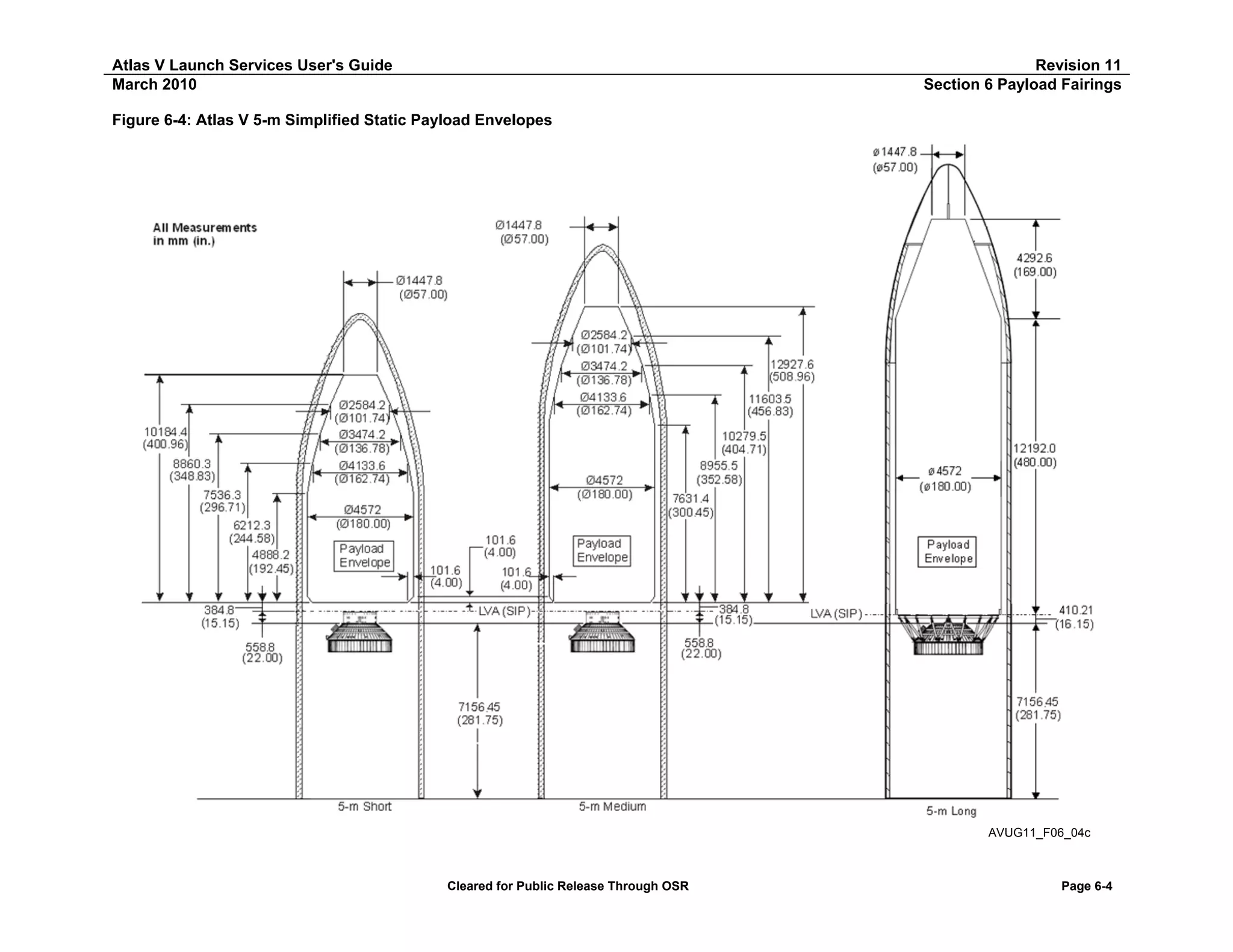 Atlas V Launch Services User's Guide
March 2010

Revision 11
Section 6 Payload Fairings

Figure 6-4: Atlas V 5-m Simplified Static Payload Envelopes

AVUG11_F06_04c

Cleared for Public Release Through OSR

Page 6-4

 
