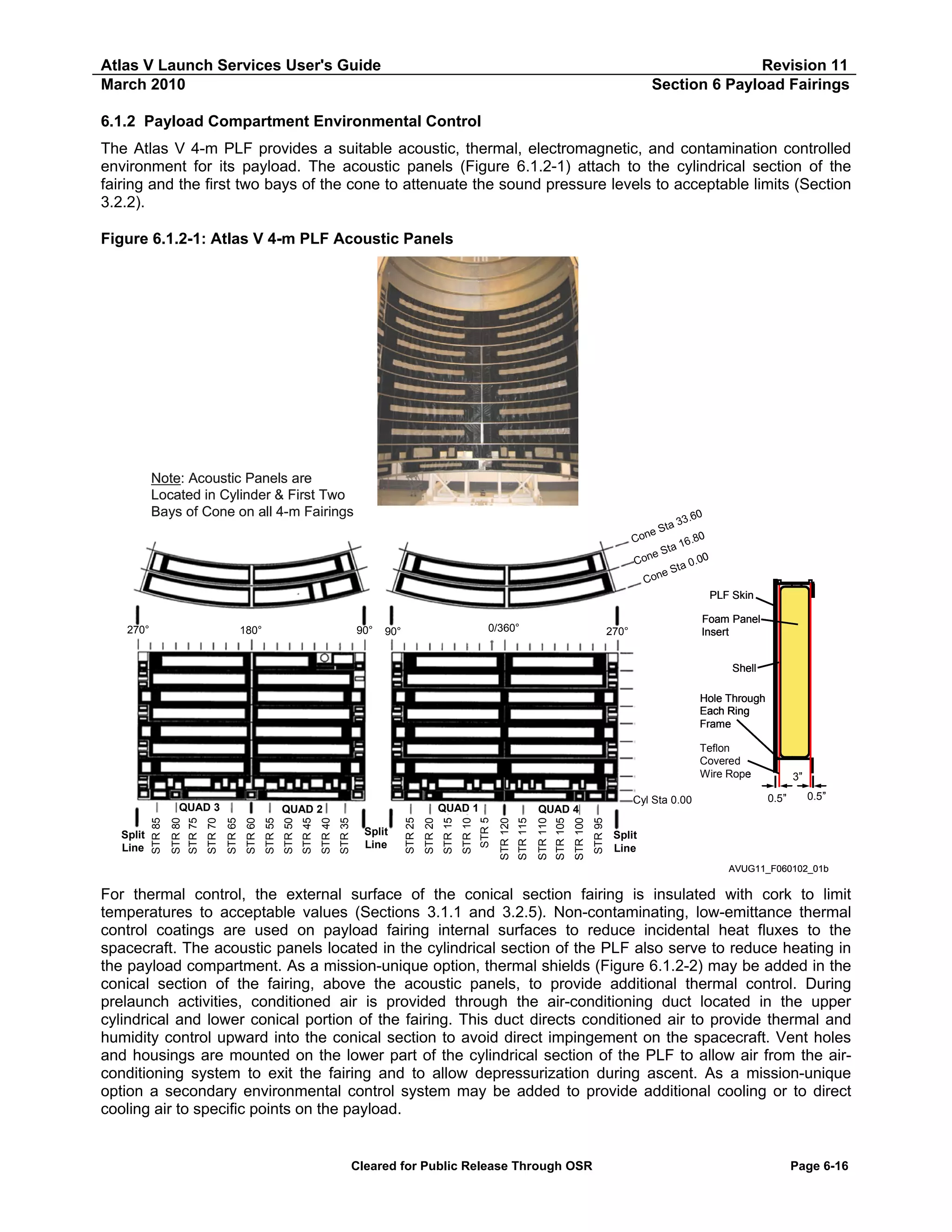 Atlas V Launch Services User's Guide
March 2010

Revision 11
Section 6 Payload Fairings

6.1.2 Payload Compartment Environmental Control
The Atlas V 4-m PLF provides a suitable acoustic, thermal, electromagnetic, and contamination controlled
environment for its payload. The acoustic panels (Figure 6.1.2-1) attach to the cylindrical section of the
fairing and the first two bays of the cone to attenuate the sound pressure levels to acceptable limits (Section
3.2.2).
Figure 6.1.2-1: Atlas V 4-m PLF Acoustic Panels

Note: Acoustic Panels are
Located in Cylinder & First Two
Bays of Cone on all 4-m Fairings

60
33.
Sta
one
C
6.80
ta 1
eS
.00
Con
ta 0
eS
Con

PLF Skin
270°

180°

90°

0/360°

90°

270°

Foam Panel
Insert

Cyl Sta 165.00
Cyl Sta 145.30

Shell

Cyl Sta 125.60
Cyl Sta 105.90
Cyl Sta 86.20
Cyl Sta 66.20
Cyl Sta 46.80

STR 95

STR 100

STR 105

STR 110

STR 115

STR 5

QUAD 4
STR 120

STR 10

STR 25

STR 20

STR 35

STR 40

STR 45

STR 50

STR 55

STR 60

Split
Line

STR 15

QUAD 1

QUAD 2
STR 65

STR 70

STR 75

STR 80

Split
Line

STR 85

QUAD 3

Cyl Sta 27.05
Cyl Sta 12.16
Cyl Sta 0.00

Hole Through
Each Ring
Frame
Teflon
Covered
Wire Rope

3”
0.5”

0.5”

Split
Line
AVUG11_F060102_01b

For thermal control, the external surface of the conical section fairing is insulated with cork to limit
temperatures to acceptable values (Sections 3.1.1 and 3.2.5). Non-contaminating, low-emittance thermal
control coatings are used on payload fairing internal surfaces to reduce incidental heat fluxes to the
spacecraft. The acoustic panels located in the cylindrical section of the PLF also serve to reduce heating in
the payload compartment. As a mission-unique option, thermal shields (Figure 6.1.2-2) may be added in the
conical section of the fairing, above the acoustic panels, to provide additional thermal control. During
prelaunch activities, conditioned air is provided through the air-conditioning duct located in the upper
cylindrical and lower conical portion of the fairing. This duct directs conditioned air to provide thermal and
humidity control upward into the conical section to avoid direct impingement on the spacecraft. Vent holes
and housings are mounted on the lower part of the cylindrical section of the PLF to allow air from the airconditioning system to exit the fairing and to allow depressurization during ascent. As a mission-unique
option a secondary environmental control system may be added to provide additional cooling or to direct
cooling air to specific points on the payload.

Cleared for Public Release Through OSR

Page 6-16

 