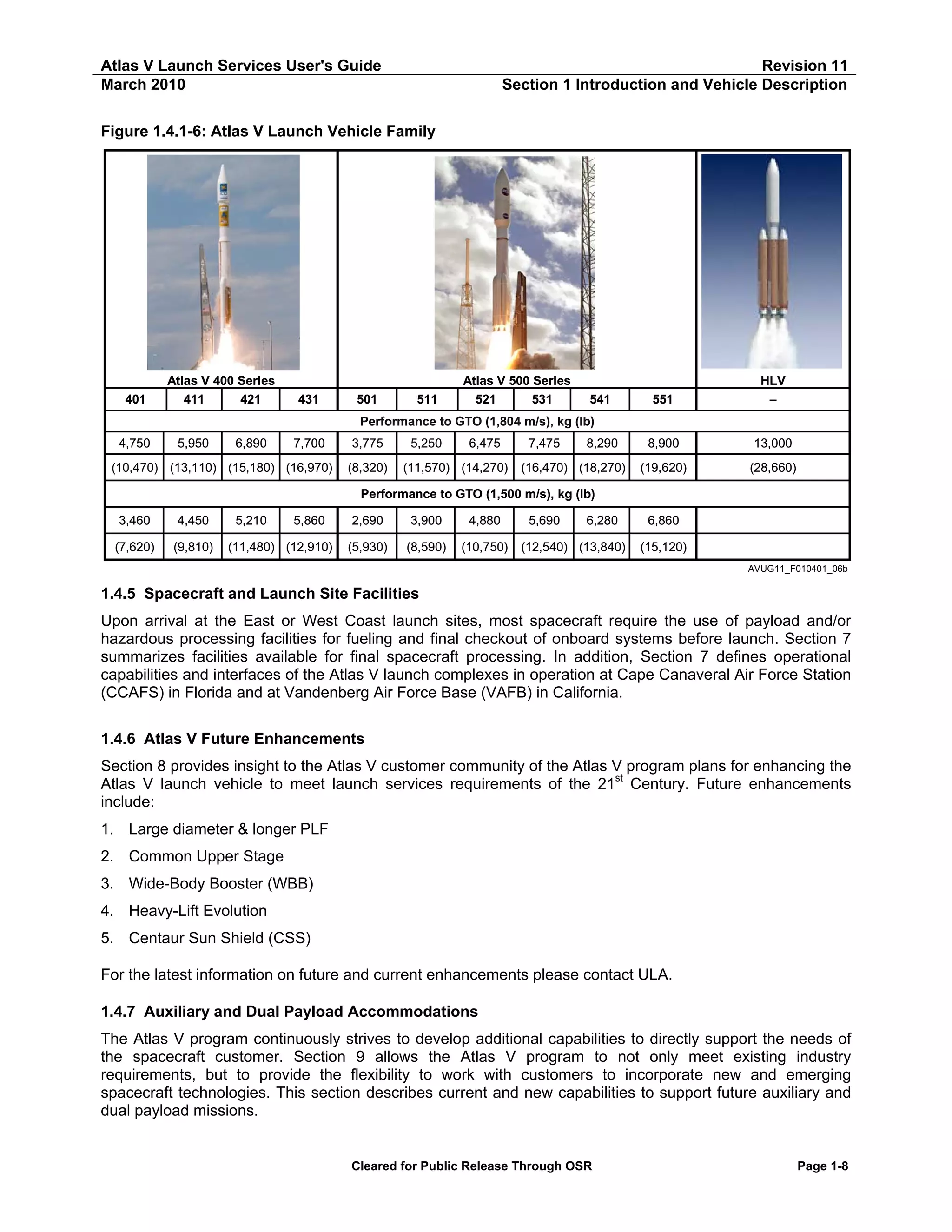 Atlas V Launch Services User's Guide
March 2010

Revision 11
Section 1 Introduction and Vehicle Description

Figure 1.4.1-6: Atlas V Launch Vehicle Family

401

Atlas V 400 Series
411
421

431

501

7,700

3,775

511

Atlas V 500 Series
521
531

541

551

HLV
–

8,900

13,000

(19,620)

(28,660)

Performance to GTO (1,804 m/s), kg (lb)
4,750

5,950

6,890

(10,470) (13,110) (15,180) (16,970)

(8,320)

5,250

6,475

(11,570) (14,270)

7,475

8,290

(16,470) (18,270)

Performance to GTO (1,500 m/s), kg (lb)
3,460

4,450

(7,620)

(9,810)

5,210

5,860

(11,480) (12,910)

2,690

3,900

4,880

(5,930)

(8,590)

(10,750)

5,690

6,280

(12,540) (13,840)

6,860
(15,120)
AVUG11_F010401_06b

1.4.5 Spacecraft and Launch Site Facilities
Upon arrival at the East or West Coast launch sites, most spacecraft require the use of payload and/or
hazardous processing facilities for fueling and final checkout of onboard systems before launch. Section 7
summarizes facilities available for final spacecraft processing. In addition, Section 7 defines operational
capabilities and interfaces of the Atlas V launch complexes in operation at Cape Canaveral Air Force Station
(CCAFS) in Florida and at Vandenberg Air Force Base (VAFB) in California.
1.4.6 Atlas V Future Enhancements
Section 8 provides insight to the Atlas V customer community of the Atlas V program plans for enhancing the
Atlas V launch vehicle to meet launch services requirements of the 21st Century. Future enhancements
include:
1. Large diameter & longer PLF
2. Common Upper Stage
3. Wide-Body Booster (WBB)
4. Heavy-Lift Evolution
5. Centaur Sun Shield (CSS)
For the latest information on future and current enhancements please contact ULA.
1.4.7 Auxiliary and Dual Payload Accommodations
The Atlas V program continuously strives to develop additional capabilities to directly support the needs of
the spacecraft customer. Section 9 allows the Atlas V program to not only meet existing industry
requirements, but to provide the flexibility to work with customers to incorporate new and emerging
spacecraft technologies. This section describes current and new capabilities to support future auxiliary and
dual payload missions.

Cleared for Public Release Through OSR

Page 1-8

 