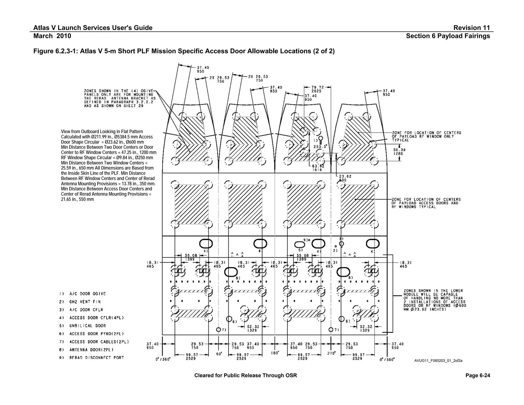 Atlas V Launch Services User's Guide
March 2010

Revision 11
Section 6 Payload Fairings

Figure 6.2.3-1: Atlas V 5-m Short PLF Mission Specific Access Door Allowable Locations (2 of 2)

View from Outboard Looking in Flat Pattern
Calculated with Ø211.99 in., Ø5384.5 mm Access
Door Shape Circular = Ø23.62 in., Ø600 mm
Min Distance Between Two Door Centers or Door
Center to RF Window Centers = 47.25 in., 1200 mm
RF Window Shape Circular = Ø9.84 in., Ø250 mm
Min Distance Between Two Window Centers =
25.59 in., 650 mm All Dimensions are Based from
the Inside Skin Line of the PLF. Min Distance
Between RF Window Centers and Center of Rerad
Antenna Mounting Provisions = 13.78 in., 350 mm.
Min Distance Between Access Door Centers and
Center of Rerad Antenna Mounting Provisions =
21.65 in., 550 mm

AVUG11_F060203_01_2of2a

Cleared for Public Release Through OSR

Page 6-24

 