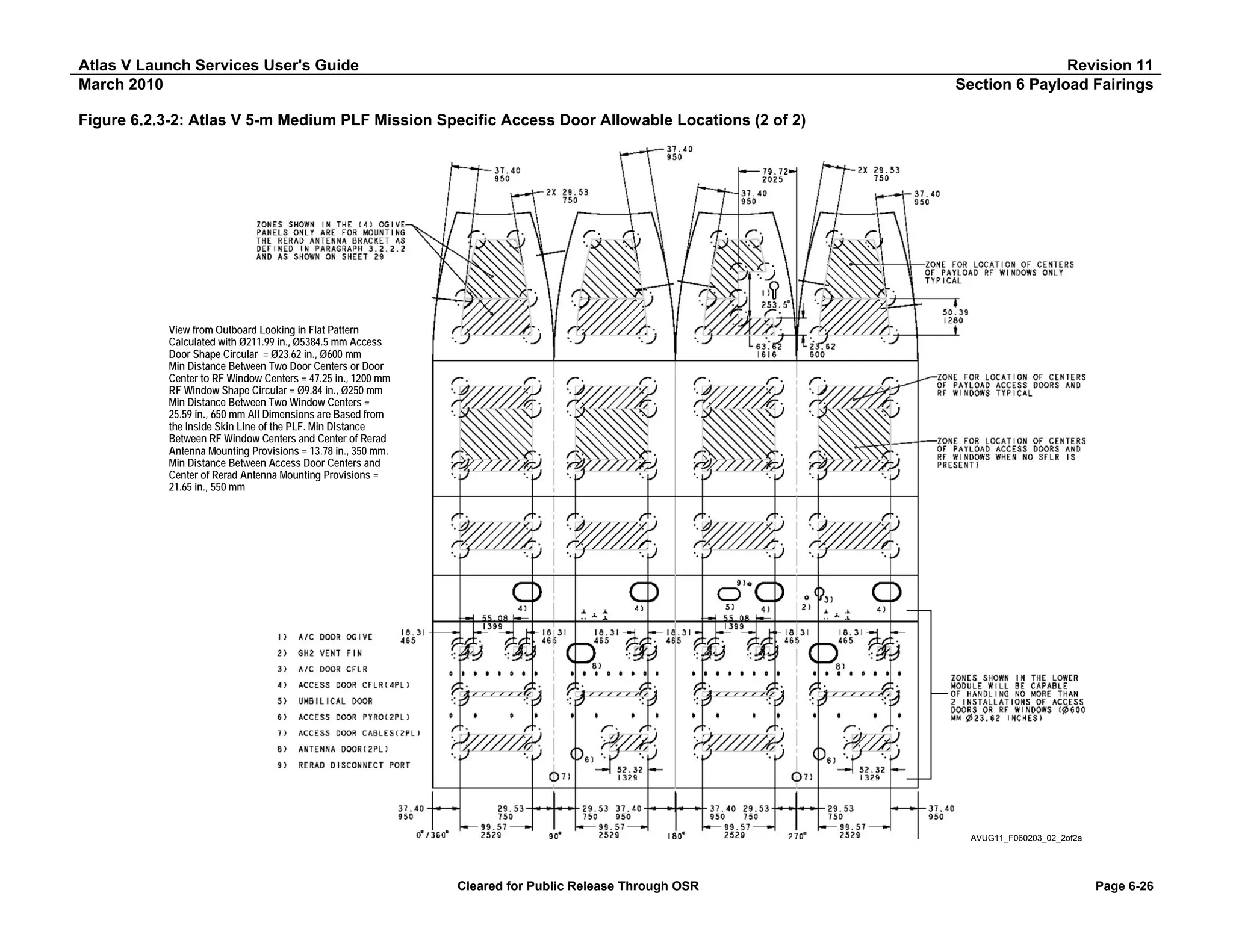 Atlas V Launch Services User's Guide
March 2010

Revision 11
Section 6 Payload Fairings

Figure 6.2.3-2: Atlas V 5-m Medium PLF Mission Specific Access Door Allowable Locations (2 of 2)

View from Outboard Looking in Flat Pattern
Calculated with Ø211.99 in., Ø5384.5 mm Access
Door Shape Circular = Ø23.62 in., Ø600 mm
Min Distance Between Two Door Centers or Door
Center to RF Window Centers = 47.25 in., 1200 mm
RF Window Shape Circular = Ø9.84 in., Ø250 mm
Min Distance Between Two Window Centers =
25.59 in., 650 mm All Dimensions are Based from
the Inside Skin Line of the PLF. Min Distance
Between RF Window Centers and Center of Rerad
Antenna Mounting Provisions = 13.78 in., 350 mm.
Min Distance Between Access Door Centers and
Center of Rerad Antenna Mounting Provisions =
21.65 in., 550 mm

AVUG11_F060203_02_2of2a

Cleared for Public Release Through OSR

Page 6-26

 