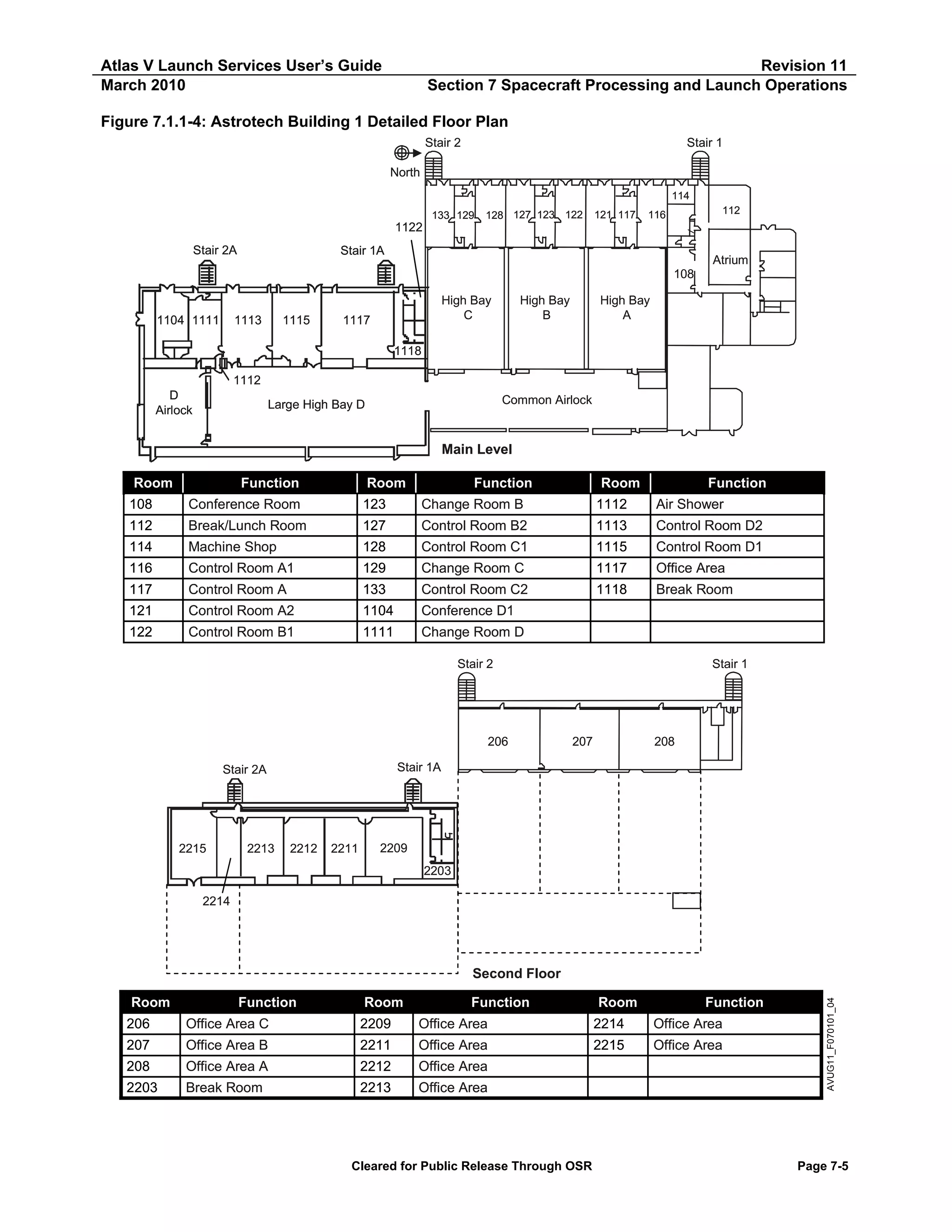 Atlas V Launch Services User’s Guide
March 2010

Revision 11
Section 7 Spacecraft Processing and Launch Operations

Figure 7.1.1-4: Astrotech Building 1 Detailed Floor Plan
Stair 2

Stair 1

North
114
133 129

128 127 123 122

121 117

112

116

1122
Stair 2A

Stair 1A

Atrium
108

1104 1111

1113

1115

High Bay
C

1117

High Bay
B

High Bay
A

1118
1112
D
Airlock

Common Airlock

Large High Bay D

Main Level
Room

Function

Room

Function

Room

Function

108

Conference Room

123

Change Room B

1112

Air Shower

112

Break/Lunch Room

127

Control Room B2

1113

Control Room D2

114

Machine Shop

128

Control Room C1

1115

Control Room D1

116

Control Room A1

129

Change Room C

1117

Office Area

117

Control Room A

133

Control Room C2

1118

Break Room

121

Control Room A2

1104

Conference D1

122

Control Room B1

1111

Change Room D
Stair 2

206

2213

207

208

Stair 1A

Stair 2A

2215

Stair 1

2212

2211

2209
2203

2214

Room

Function

Room

Function

Room

Function

206

Office Area C

2209

Office Area

2214

Office Area

207

Office Area B

2211

Office Area

2215

Office Area

208

Office Area A

2212

Office Area

2203

Break Room

2213

Office Area

Cleared for Public Release Through OSR

AVUG11_F070101_04

Second Floor

Page 7-5

 