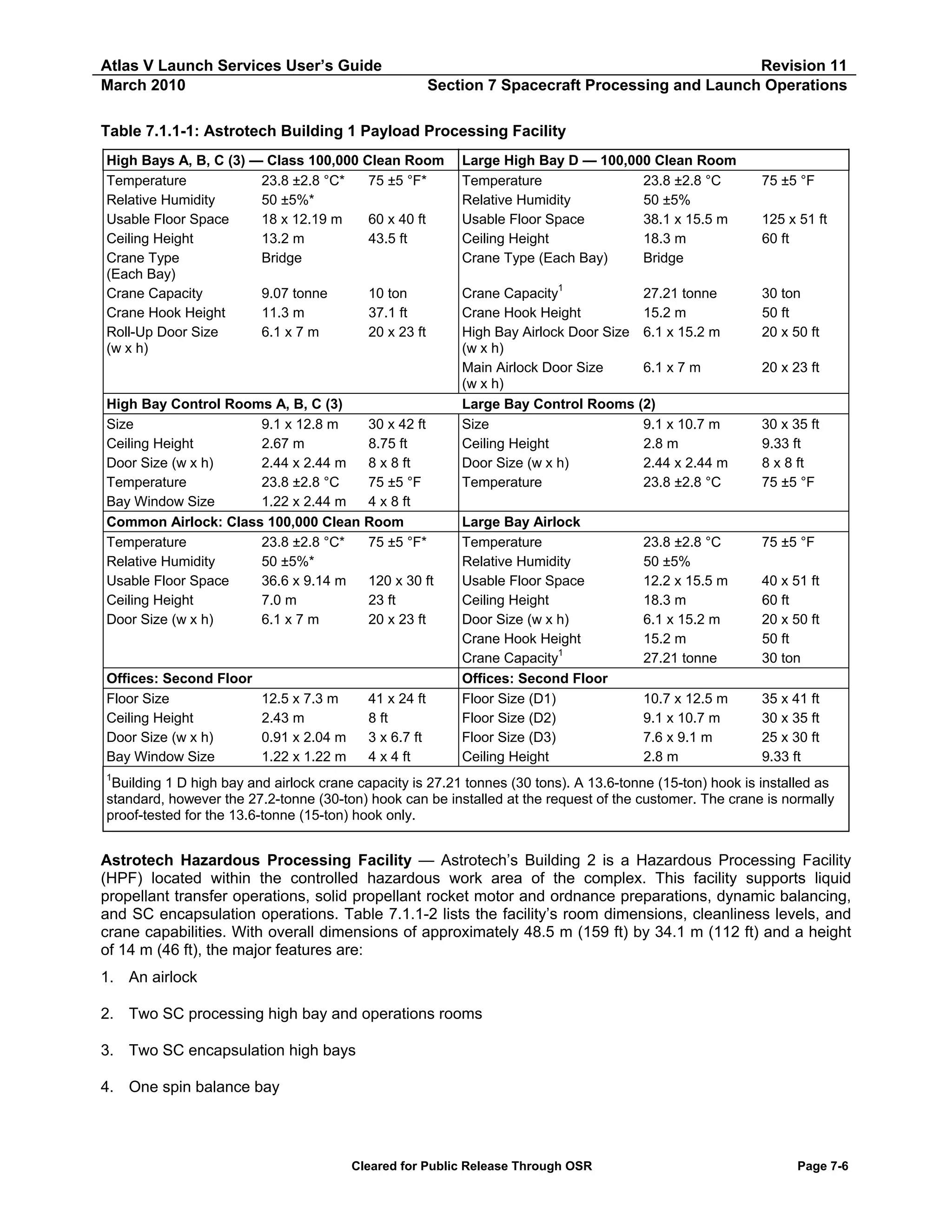Atlas V Launch Services User’s Guide
March 2010

Revision 11
Section 7 Spacecraft Processing and Launch Operations

Table 7.1.1-1: Astrotech Building 1 Payload Processing Facility
High Bays A, B, C (3) — Class 100,000 Clean Room
Temperature
23.8 ±2.8 °C*
75 ±5 °F*
Relative Humidity
50 ±5%*
Usable Floor Space
18 x 12.19 m
60 x 40 ft
Ceiling Height
13.2 m
43.5 ft
Crane Type
Bridge
(Each Bay)
Crane Capacity
9.07 tonne
10 ton
Crane Hook Height
11.3 m
37.1 ft
Roll-Up Door Size
6.1 x 7 m
20 x 23 ft
(w x h)

High Bay Control Rooms A, B, C (3)
Size
9.1 x 12.8 m
30 x 42 ft
Ceiling Height
2.67 m
8.75 ft
Door Size (w x h)
2.44 x 2.44 m
8 x 8 ft
Temperature
23.8 ±2.8 °C
75 ±5 °F
Bay Window Size
1.22 x 2.44 m
4 x 8 ft
Common Airlock: Class 100,000 Clean Room
Temperature
23.8 ±2.8 °C*
75 ±5 °F*
Relative Humidity
50 ±5%*
Usable Floor Space
36.6 x 9.14 m
120 x 30 ft
Ceiling Height
7.0 m
23 ft
Door Size (w x h)
6.1 x 7 m
20 x 23 ft

Offices: Second Floor
Floor Size
Ceiling Height
Door Size (w x h)
Bay Window Size

12.5 x 7.3 m
2.43 m
0.91 x 2.04 m
1.22 x 1.22 m

41 x 24 ft
8 ft
3 x 6.7 ft
4 x 4 ft

Large High Bay D — 100,000 Clean Room
Temperature
23.8 ±2.8 °C
Relative Humidity
50 ±5%
Usable Floor Space
38.1 x 15.5 m
Ceiling Height
18.3 m
Crane Type (Each Bay)
Bridge
Crane Capacity1
27.21 tonne
Crane Hook Height
15.2 m
High Bay Airlock Door Size 6.1 x 15.2 m
(w x h)
Main Airlock Door Size
6.1 x 7 m
(w x h)
Large Bay Control Rooms (2)
Size
9.1 x 10.7 m
Ceiling Height
2.8 m
Door Size (w x h)
2.44 x 2.44 m
Temperature
23.8 ±2.8 °C
Large Bay Airlock
Temperature
Relative Humidity
Usable Floor Space
Ceiling Height
Door Size (w x h)
Crane Hook Height
Crane Capacity1
Offices: Second Floor
Floor Size (D1)
Floor Size (D2)
Floor Size (D3)
Ceiling Height

75 ±5 °F
125 x 51 ft
60 ft

30 ton
50 ft
20 x 50 ft
20 x 23 ft

30 x 35 ft
9.33 ft
8 x 8 ft
75 ±5 °F

23.8 ±2.8 °C
50 ±5%
12.2 x 15.5 m
18.3 m
6.1 x 15.2 m
15.2 m
27.21 tonne

75 ±5 °F
40 x 51 ft
60 ft
20 x 50 ft
50 ft
30 ton

10.7 x 12.5 m
9.1 x 10.7 m
7.6 x 9.1 m
2.8 m

35 x 41 ft
30 x 35 ft
25 x 30 ft
9.33 ft

1

Building 1 D high bay and airlock crane capacity is 27.21 tonnes (30 tons). A 13.6-tonne (15-ton) hook is installed as
standard, however the 27.2-tonne (30-ton) hook can be installed at the request of the customer. The crane is normally
proof-tested for the 13.6-tonne (15-ton) hook only.

Astrotech Hazardous Processing Facility — Astrotech’s Building 2 is a Hazardous Processing Facility
(HPF) located within the controlled hazardous work area of the complex. This facility supports liquid
propellant transfer operations, solid propellant rocket motor and ordnance preparations, dynamic balancing,
and SC encapsulation operations. Table 7.1.1-2 lists the facility’s room dimensions, cleanliness levels, and
crane capabilities. With overall dimensions of approximately 48.5 m (159 ft) by 34.1 m (112 ft) and a height
of 14 m (46 ft), the major features are:
1. An airlock
2. Two SC processing high bay and operations rooms
3. Two SC encapsulation high bays
4. One spin balance bay

Cleared for Public Release Through OSR

Page 7-6

 