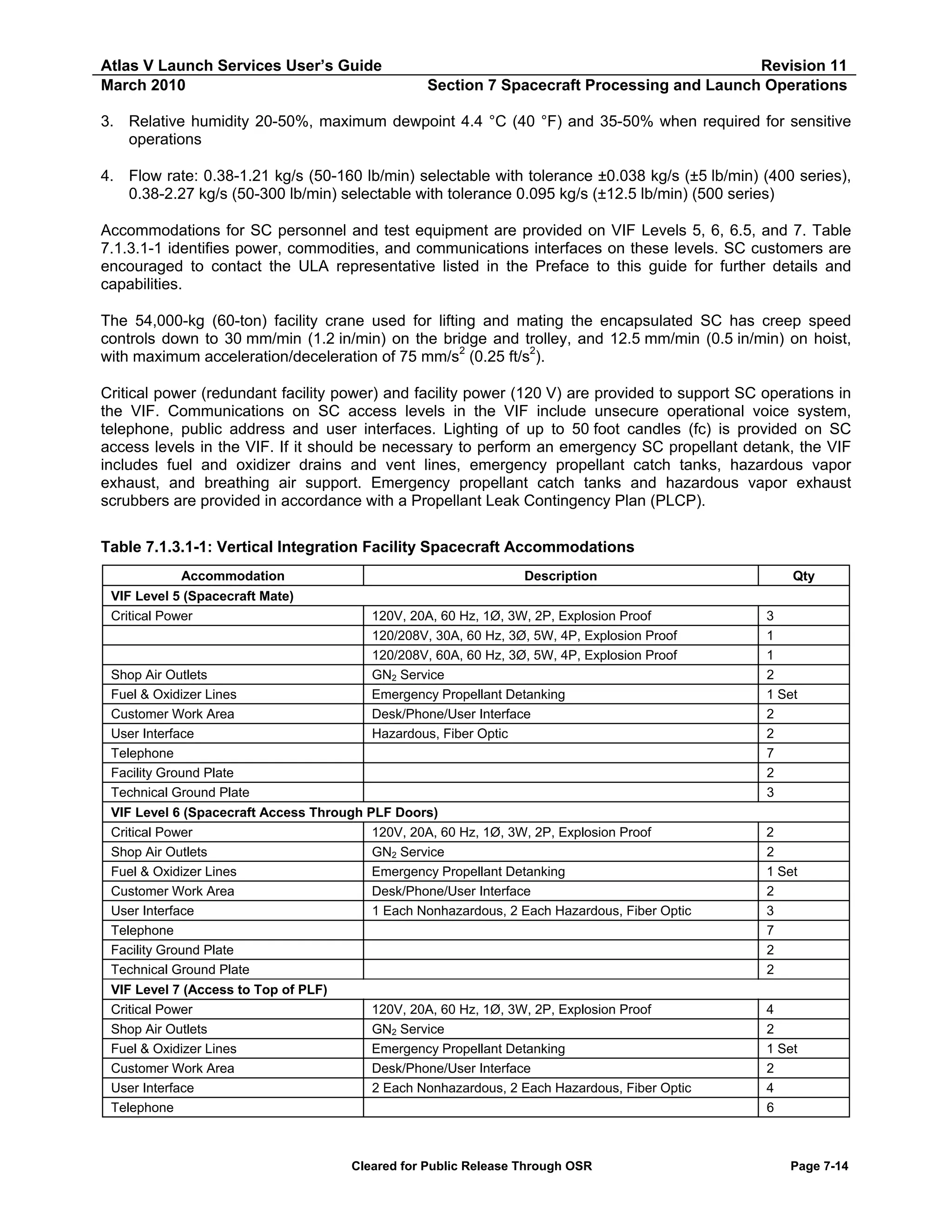 Atlas V Launch Services User’s Guide
March 2010

Revision 11
Section 7 Spacecraft Processing and Launch Operations

3. Relative humidity 20-50%, maximum dewpoint 4.4 °C (40 °F) and 35-50% when required for sensitive
operations
4. Flow rate: 0.38-1.21 kg/s (50-160 lb/min) selectable with tolerance ±0.038 kg/s (±5 lb/min) (400 series),
0.38-2.27 kg/s (50-300 lb/min) selectable with tolerance 0.095 kg/s (±12.5 lb/min) (500 series)
Accommodations for SC personnel and test equipment are provided on VIF Levels 5, 6, 6.5, and 7. Table
7.1.3.1-1 identifies power, commodities, and communications interfaces on these levels. SC customers are
encouraged to contact the ULA representative listed in the Preface to this guide for further details and
capabilities.
The 54,000-kg (60-ton) facility crane used for lifting and mating the encapsulated SC has creep speed
controls down to 30 mm/min (1.2 in/min) on the bridge and trolley, and 12.5 mm/min (0.5 in/min) on hoist,
with maximum acceleration/deceleration of 75 mm/s2 (0.25 ft/s2).
Critical power (redundant facility power) and facility power (120 V) are provided to support SC operations in
the VIF. Communications on SC access levels in the VIF include unsecure operational voice system,
telephone, public address and user interfaces. Lighting of up to 50 foot candles (fc) is provided on SC
access levels in the VIF. If it should be necessary to perform an emergency SC propellant detank, the VIF
includes fuel and oxidizer drains and vent lines, emergency propellant catch tanks, hazardous vapor
exhaust, and breathing air support. Emergency propellant catch tanks and hazardous vapor exhaust
scrubbers are provided in accordance with a Propellant Leak Contingency Plan (PLCP).
Table 7.1.3.1-1: Vertical Integration Facility Spacecraft Accommodations
Accommodation
VIF Level 5 (Spacecraft Mate)
Critical Power

Shop Air Outlets
Fuel & Oxidizer Lines
Customer Work Area
User Interface
Telephone
Facility Ground Plate
Technical Ground Plate

Description
120V, 20A, 60 Hz, 1Ø, 3W, 2P, Explosion Proof
120/208V, 30A, 60 Hz, 3Ø, 5W, 4P, Explosion Proof
120/208V, 60A, 60 Hz, 3Ø, 5W, 4P, Explosion Proof
GN2 Service
Emergency Propellant Detanking
Desk/Phone/User Interface
Hazardous, Fiber Optic

Qty
3
1
1
2
1 Set
2
2
7
2
3

VIF Level 6 (Spacecraft Access Through PLF Doors)
Critical Power
120V, 20A, 60 Hz, 1Ø, 3W, 2P, Explosion Proof
Shop Air Outlets
GN2 Service
Fuel & Oxidizer Lines
Emergency Propellant Detanking
Customer Work Area
Desk/Phone/User Interface
User Interface
1 Each Nonhazardous, 2 Each Hazardous, Fiber Optic
Telephone
Facility Ground Plate
Technical Ground Plate

2
2
1 Set
2
3
7
2
2

VIF Level 7 (Access to Top of PLF)
Critical Power
Shop Air Outlets
Fuel & Oxidizer Lines
Customer Work Area
User Interface
Telephone

4
2
1 Set
2
4
6

120V, 20A, 60 Hz, 1Ø, 3W, 2P, Explosion Proof
GN2 Service
Emergency Propellant Detanking
Desk/Phone/User Interface
2 Each Nonhazardous, 2 Each Hazardous, Fiber Optic

Cleared for Public Release Through OSR

Page 7-14

 