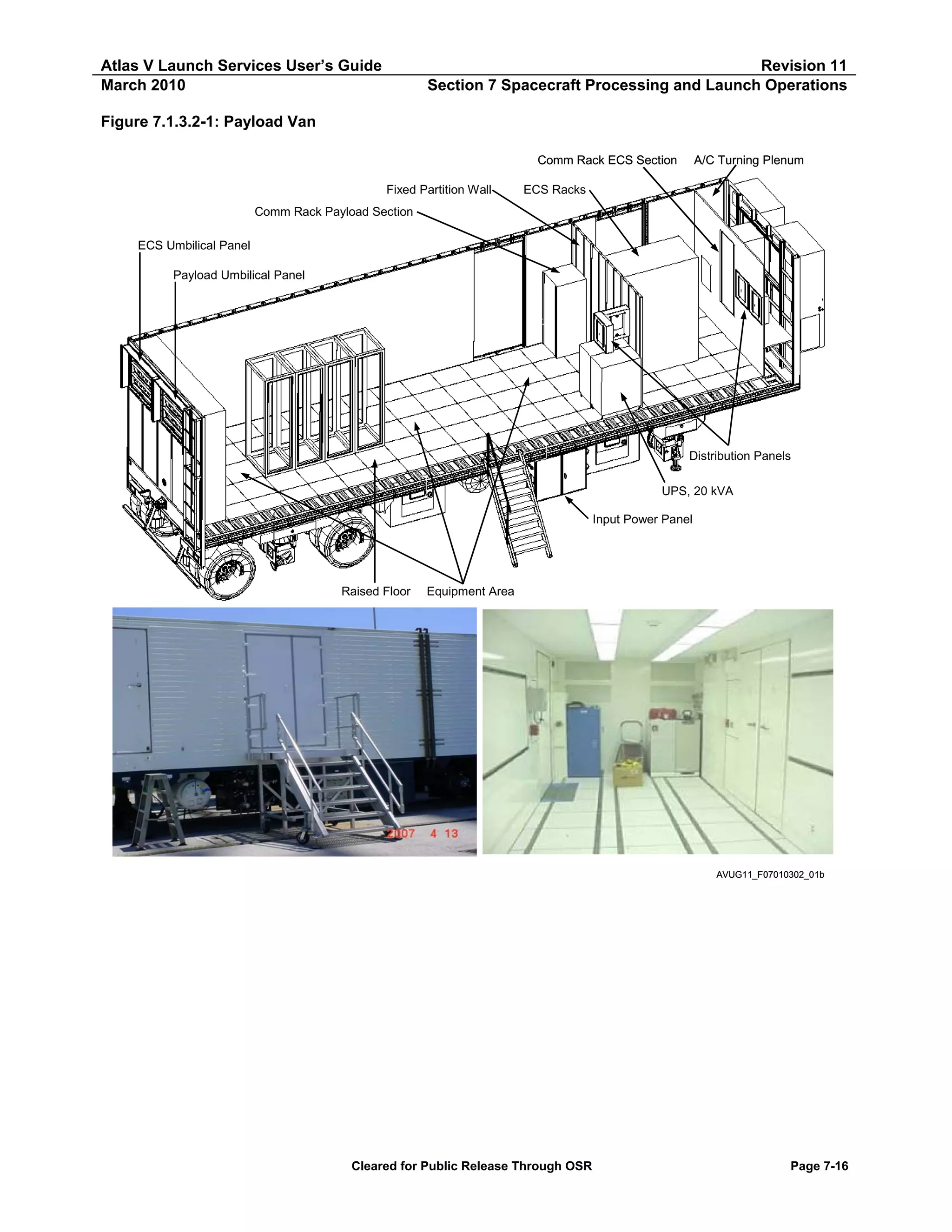 Atlas V Launch Services User’s Guide
March 2010

Revision 11
Section 7 Spacecraft Processing and Launch Operations

Figure 7.1.3.2-1: Payload Van
Comm Rack ECS Section
Fixed Partition Wall

A/C Turning Plenum

ECS Racks

Comm Rack Payload Section
ECS Umbilical Panel
Payload Umbilical Panel

Distribution Panels
UPS, 20 kVA
Input Power Panel

Raised Floor

Equipment Area

AVUG11_F07010302_01b

Cleared for Public Release Through OSR

Page 7-16

 