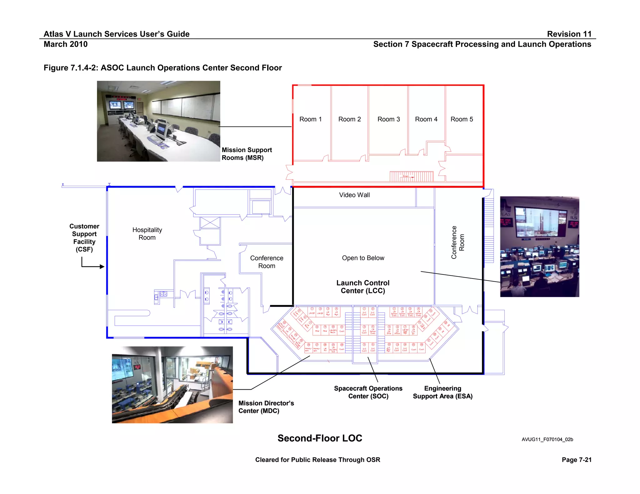 Atlas V Launch Services User’s Guide
March 2010

Revision 11
Section 7 Spacecraft Processing and Launch Operations

Figure 7.1.4-2: ASOC Launch Operations Center Second Floor

Room 1

Room 2

Room 3

Room 4

Room 5

Mission Support
Rooms (MSR)

Customer
Support
Facility
(CSF)

Hospitality
Room
Conference
Room

Open to Below

Conference
Room

Video Wall

Launch Control
Center (LCC)

Spacecraft Operations
Center (SOC)

Engineering
Support Area (ESA)

Mission Director’s
Center (MDC)

Second-Floor LOC
Cleared for Public Release Through OSR

AVUG11_F070104_02b

Page 7-21

 