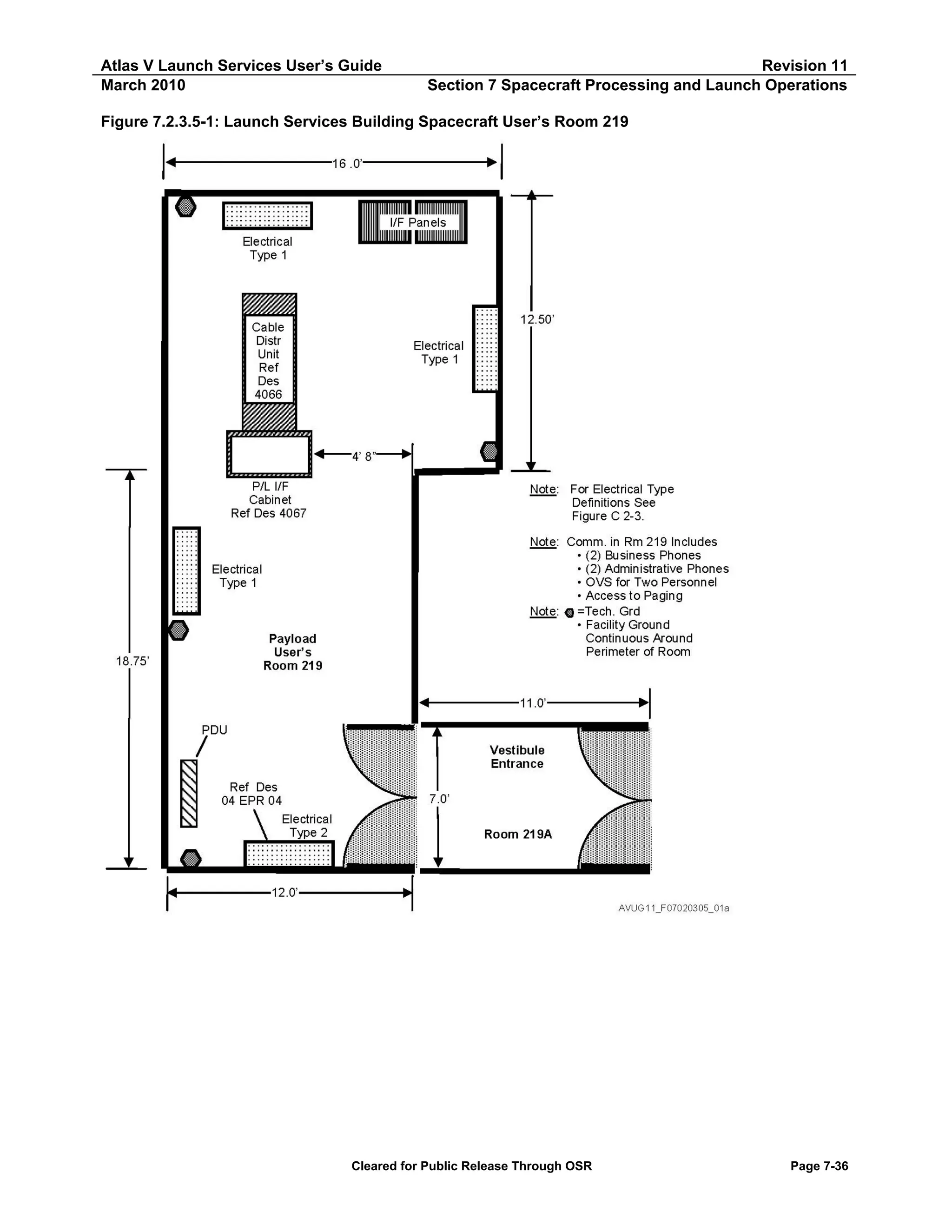 Atlas V Launch Services User’s Guide
March 2010

Revision 11
Section 7 Spacecraft Processing and Launch Operations

Figure 7.2.3.5-1: Launch Services Building Spacecraft User’s Room 219

Cleared for Public Release Through OSR

Page 7-36

 