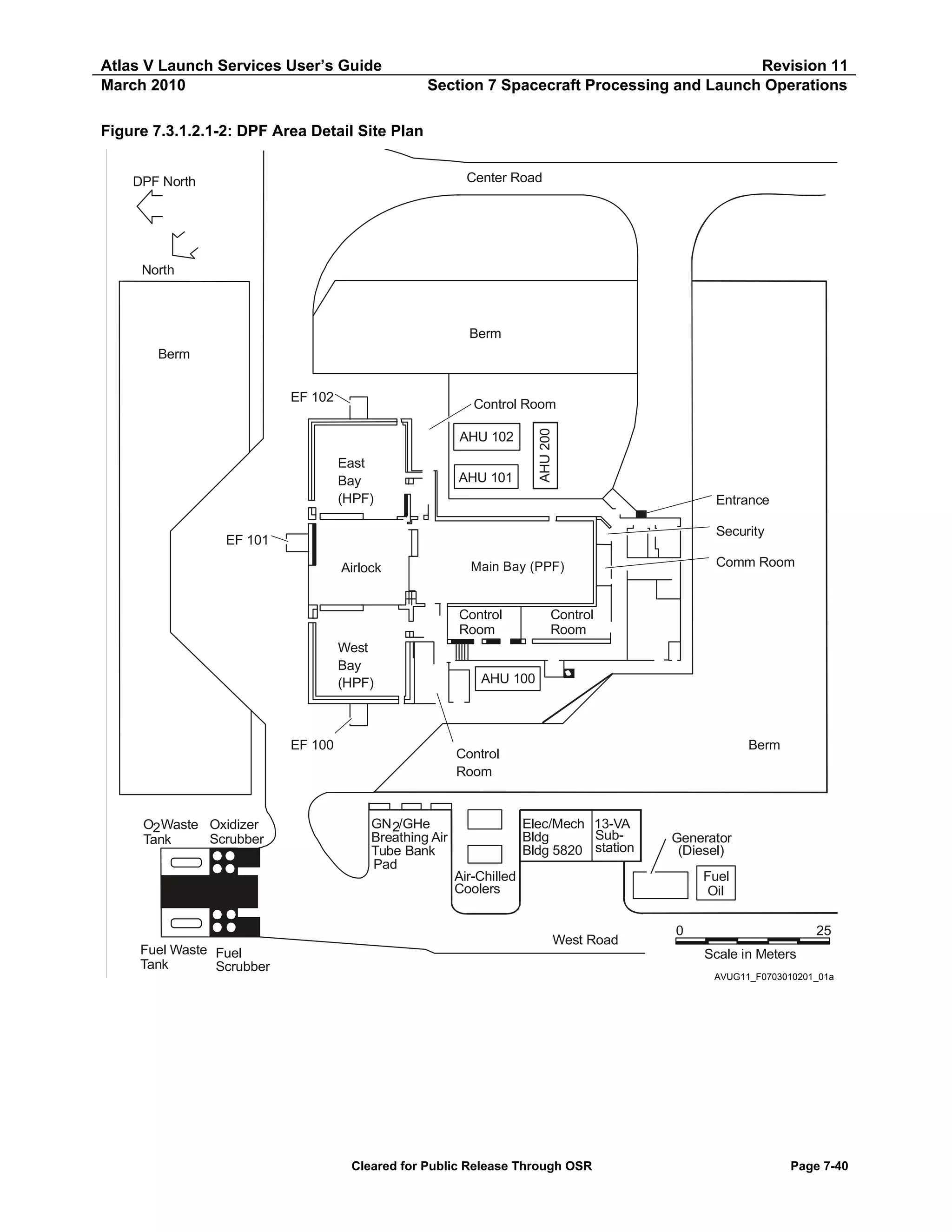 Atlas V Launch Services User’s Guide
March 2010

Revision 11
Section 7 Spacecraft Processing and Launch Operations

Figure 7.3.1.2.1-2: DPF Area Detail Site Plan
Center Road

DPF North

North

Berm
Berm
EF 102

AHU 200

Control Room
AHU 102
East
Bay
(HPF)

AHU 101

Entrance
Security

EF 101
Airlock

Control
Room
West
Bay
(HPF)

EF 100

O2 Waste Oxidizer
Scrubber
Tank
Waste
Propellant Area

Fuel Waste Fuel
Tank
Scrubber

Comm Room

Main Bay (PPF)

Control
Room

AHU 100

Berm

Control
Room

GN 2/GHe
Breathing Air
Tube Bank
Pad

Elec/Mech 13-VA
SubBldg
Bldg 5820 station

Generator
(Diesel)

Air-Chilled
Coolers

Fuel
Oil

West Road

0

25
Scale in Meters
AVUG11_F0703010201_01a

Cleared for Public Release Through OSR

Page 7-40

 