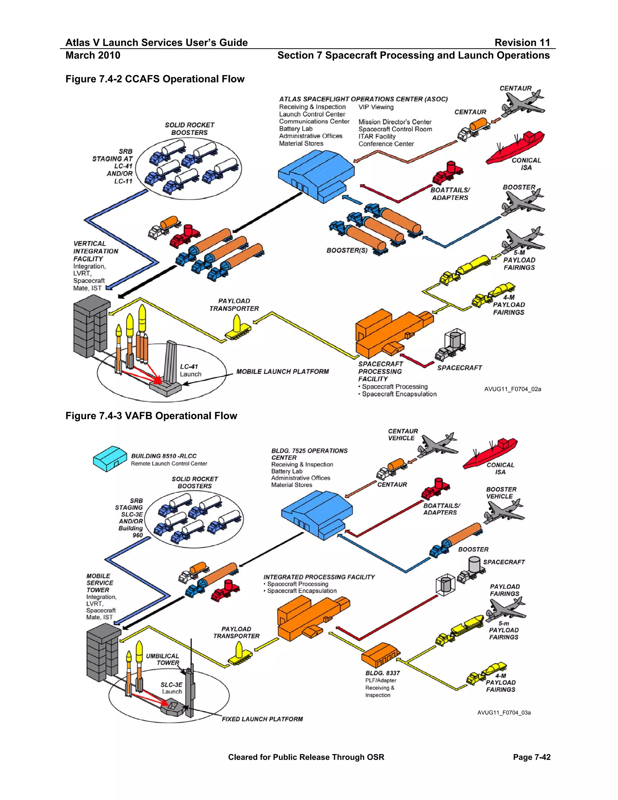 Atlas V Launch Services User’s Guide
March 2010

Revision 11
Section 7 Spacecraft Processing and Launch Operations

Figure 7.4-2 CCAFS Operational Flow

AVUG11_F0704_02a

Figure 7.4-3 VAFB Operational Flow

AVUG11_F0704_03a

Cleared for Public Release Through OSR

Page 7-42

 