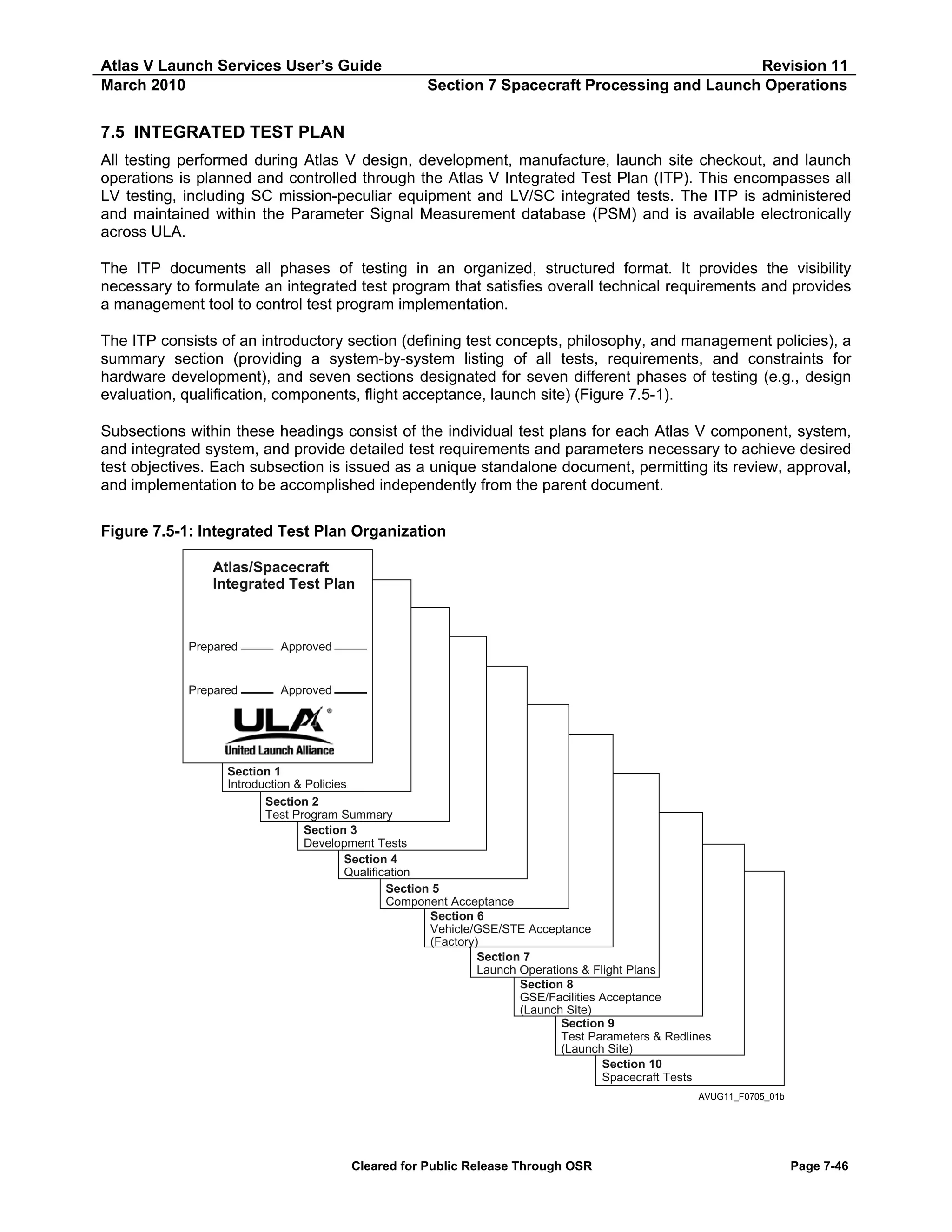 Atlas V Launch Services User’s Guide
March 2010

Revision 11
Section 7 Spacecraft Processing and Launch Operations

7.5 INTEGRATED TEST PLAN
All testing performed during Atlas V design, development, manufacture, launch site checkout, and launch
operations is planned and controlled through the Atlas V Integrated Test Plan (ITP). This encompasses all
LV testing, including SC mission-peculiar equipment and LV/SC integrated tests. The ITP is administered
and maintained within the Parameter Signal Measurement database (PSM) and is available electronically
across ULA.
The ITP documents all phases of testing in an organized, structured format. It provides the visibility
necessary to formulate an integrated test program that satisfies overall technical requirements and provides
a management tool to control test program implementation.
The ITP consists of an introductory section (defining test concepts, philosophy, and management policies), a
summary section (providing a system-by-system listing of all tests, requirements, and constraints for
hardware development), and seven sections designated for seven different phases of testing (e.g., design
evaluation, qualification, components, flight acceptance, launch site) (Figure 7.5-1).
Subsections within these headings consist of the individual test plans for each Atlas V component, system,
and integrated system, and provide detailed test requirements and parameters necessary to achieve desired
test objectives. Each subsection is issued as a unique standalone document, permitting its review, approval,
and implementation to be accomplished independently from the parent document.
Figure 7.5-1: Integrated Test Plan Organization
Atlas/Spacecraft
Integrated Test Plan

Prepared

Approved

Prepared

Approved

Section 1
Introduction & Policies
Section 2
Test Program Summary
Section 3
Development Tests
Section 4
Qualification
Section 5
Component Acceptance
Section 6
Vehicle/GSE/STE Acceptance
(Factory)
Section 7
Launch Operations & Flight Plans
Section 8
GSE/Facilities Acceptance
(Launch Site)
Section 9
Test Parameters & Redlines
(Launch Site)
Section 10
Spacecraft Tests
AVUG11_F0705_01b

Cleared for Public Release Through OSR

Page 7-46

 