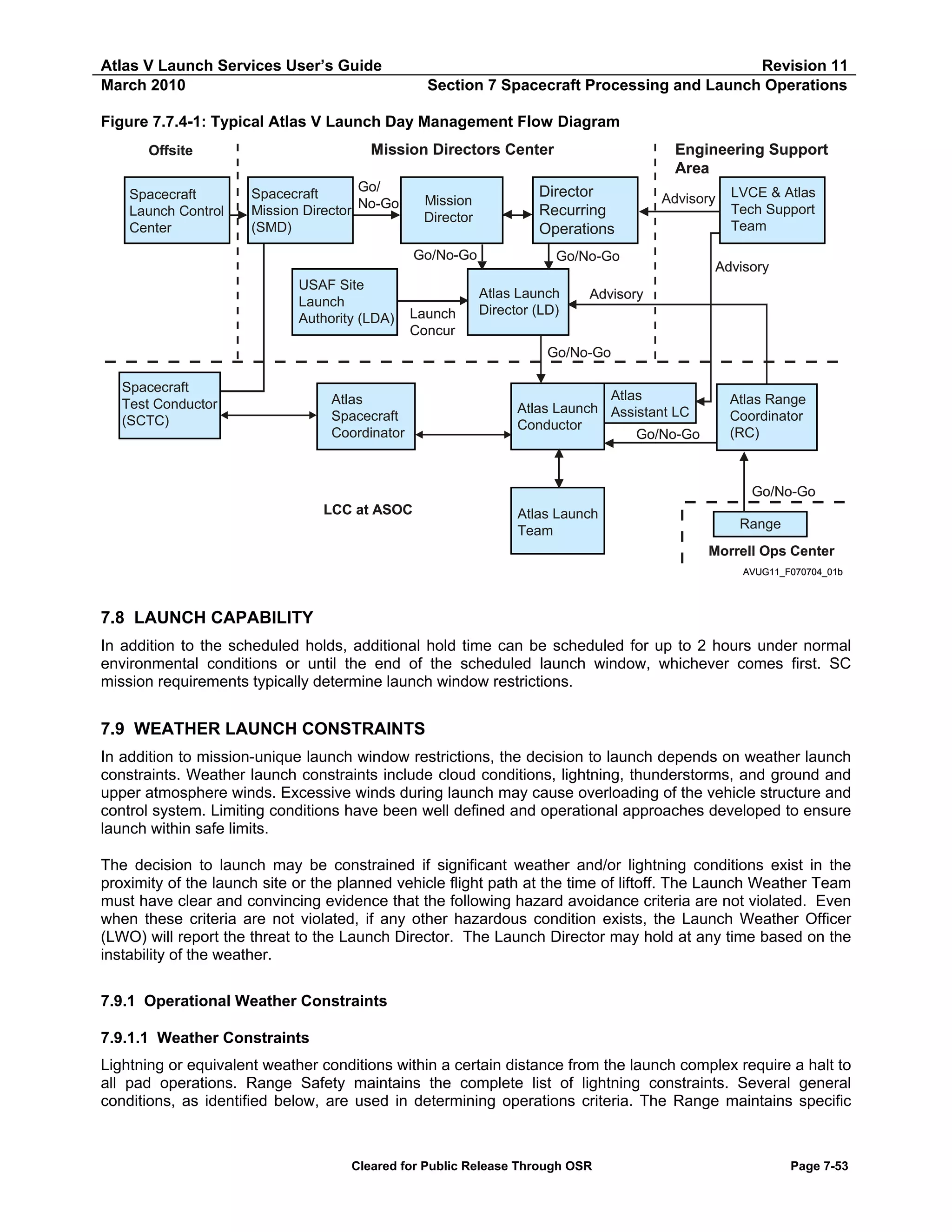 Atlas V Launch Services User’s Guide
March 2010

Revision 11
Section 7 Spacecraft Processing and Launch Operations

Figure 7.7.4-1: Typical Atlas V Launch Day Management Flow Diagram
Mission Directors Center

Offsite
Spacecraft
Launch Control
Center

Go/
Spacecraft
Mission Director No-Go
(SMD)

Mission
Director
Go/No-Go

USAF Site
Launch
Authority (LDA)

Launch
Concur

Engineering Support
Area

Director
Recurring
Operations

Advisory

Go/No-Go
Atlas Launch
Director (LD)

LVCE & Atlas
Tech Support
Team

Advisory

Advisory

Go/No-Go
Spacecraft
Test Conductor
(SCTC)

Atlas
Spacecraft
Coordinator

Atlas
Atlas Launch Assistant LC
Conductor
Go/No-Go

Atlas Range
Coordinator
(RC)

Go/No-Go
LCC at ASOC

Atlas Launch
Team

Range
Morrell Ops Center
AVUG11_F070704_01b

7.8 LAUNCH CAPABILITY
In addition to the scheduled holds, additional hold time can be scheduled for up to 2 hours under normal
environmental conditions or until the end of the scheduled launch window, whichever comes first. SC
mission requirements typically determine launch window restrictions.

7.9 WEATHER LAUNCH CONSTRAINTS
In addition to mission-unique launch window restrictions, the decision to launch depends on weather launch
constraints. Weather launch constraints include cloud conditions, lightning, thunderstorms, and ground and
upper atmosphere winds. Excessive winds during launch may cause overloading of the vehicle structure and
control system. Limiting conditions have been well defined and operational approaches developed to ensure
launch within safe limits.
The decision to launch may be constrained if significant weather and/or lightning conditions exist in the
proximity of the launch site or the planned vehicle flight path at the time of liftoff. The Launch Weather Team
must have clear and convincing evidence that the following hazard avoidance criteria are not violated. Even
when these criteria are not violated, if any other hazardous condition exists, the Launch Weather Officer
(LWO) will report the threat to the Launch Director. The Launch Director may hold at any time based on the
instability of the weather.
7.9.1 Operational Weather Constraints
7.9.1.1 Weather Constraints
Lightning or equivalent weather conditions within a certain distance from the launch complex require a halt to
all pad operations. Range Safety maintains the complete list of lightning constraints. Several general
conditions, as identified below, are used in determining operations criteria. The Range maintains specific

Cleared for Public Release Through OSR

Page 7-53

 