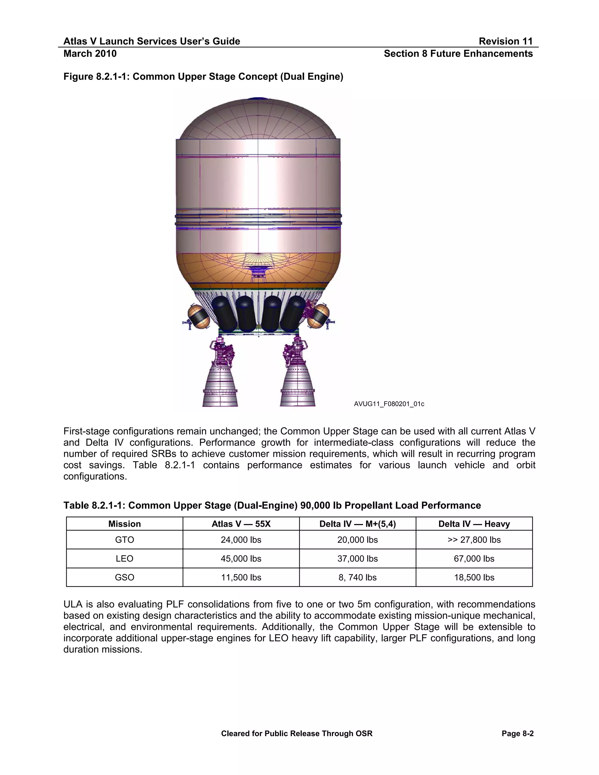 Atlas V Launch Services User’s Guide
March 2010

Revision 11
Section 8 Future Enhancements

Figure 8.2.1-1: Common Upper Stage Concept (Dual Engine)

AVUG11_F080201_01c

First-stage configurations remain unchanged; the Common Upper Stage can be used with all current Atlas V
and Delta IV configurations. Performance growth for intermediate-class configurations will reduce the
number of required SRBs to achieve customer mission requirements, which will result in recurring program
cost savings. Table 8.2.1-1 contains performance estimates for various launch vehicle and orbit
configurations.
Table 8.2.1-1: Common Upper Stage (Dual-Engine) 90,000 lb Propellant Load Performance
Mission

Atlas V — 55X

Delta IV — M+(5,4)

Delta IV — Heavy

GTO

24,000 lbs

20,000 lbs

>> 27,800 lbs

LEO

45,000 lbs

37,000 lbs

67,000 lbs

GSO

11,500 lbs

8, 740 lbs

18,500 lbs

ULA is also evaluating PLF consolidations from five to one or two 5m configuration, with recommendations
based on existing design characteristics and the ability to accommodate existing mission-unique mechanical,
electrical, and environmental requirements. Additionally, the Common Upper Stage will be extensible to
incorporate additional upper-stage engines for LEO heavy lift capability, larger PLF configurations, and long
duration missions.

Cleared for Public Release Through OSR

Page 8-2

 