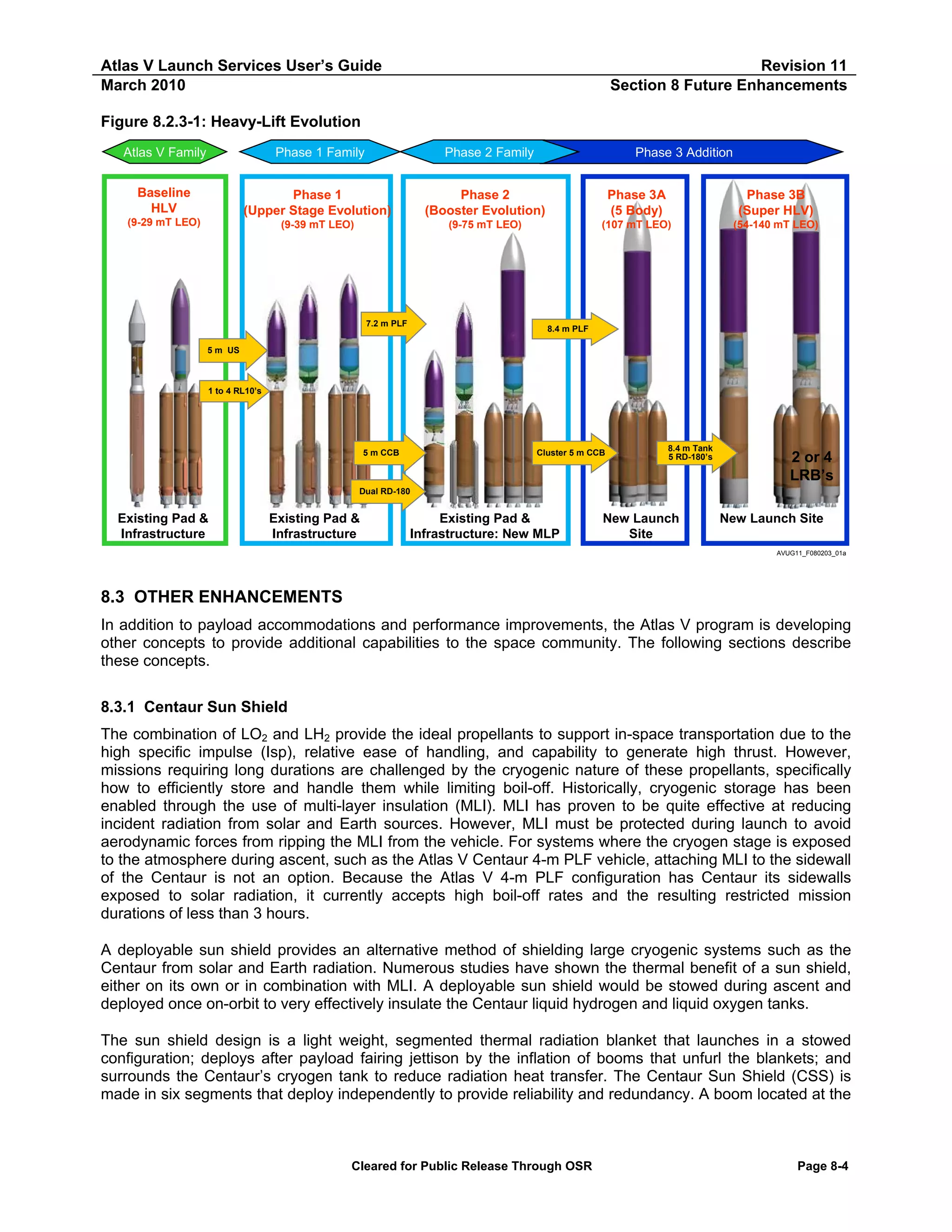 Atlas V Launch Services User’s Guide
March 2010

Revision 11
Section 8 Future Enhancements

Figure 8.2.3-1: Heavy-Lift Evolution
Atlas V Family

Phase 1 Family

Phase 2 Family

Baseline
HLV

Phase 1
(Upper Stage Evolution)

Phase 2
(Booster Evolution)

Phase 3A
(5 Body)

Phase 3B
(Super HLV)

(9-29 mT LEO)

(9-39 mT LEO)

(9-75 mT LEO)

(107 mT LEO)

(54-140 mT LEO)

7.2 m PLF

Phase 3 Addition

8.4 m PLF

5 m US

1 to 4 RL10’s

5 m CCB

Cluster 5 m CCB

8.4 m Tank
5 RD-180’s

2 or 4
LRB’s

Dual RD-180

Existing Pad &
Infrastructure

Existing Pad &
Infrastructure

Existing Pad &
Infrastructure: New MLP

New Launch
Site

New Launch Site
AVUG11_F080203_01a

8.3 OTHER ENHANCEMENTS
In addition to payload accommodations and performance improvements, the Atlas V program is developing
other concepts to provide additional capabilities to the space community. The following sections describe
these concepts.
8.3.1 Centaur Sun Shield
The combination of LO2 and LH2 provide the ideal propellants to support in-space transportation due to the
high specific impulse (Isp), relative ease of handling, and capability to generate high thrust. However,
missions requiring long durations are challenged by the cryogenic nature of these propellants, specifically
how to efficiently store and handle them while limiting boil-off. Historically, cryogenic storage has been
enabled through the use of multi-layer insulation (MLI). MLI has proven to be quite effective at reducing
incident radiation from solar and Earth sources. However, MLI must be protected during launch to avoid
aerodynamic forces from ripping the MLI from the vehicle. For systems where the cryogen stage is exposed
to the atmosphere during ascent, such as the Atlas V Centaur 4-m PLF vehicle, attaching MLI to the sidewall
of the Centaur is not an option. Because the Atlas V 4-m PLF configuration has Centaur its sidewalls
exposed to solar radiation, it currently accepts high boil-off rates and the resulting restricted mission
durations of less than 3 hours.
A deployable sun shield provides an alternative method of shielding large cryogenic systems such as the
Centaur from solar and Earth radiation. Numerous studies have shown the thermal benefit of a sun shield,
either on its own or in combination with MLI. A deployable sun shield would be stowed during ascent and
deployed once on-orbit to very effectively insulate the Centaur liquid hydrogen and liquid oxygen tanks.
The sun shield design is a light weight, segmented thermal radiation blanket that launches in a stowed
configuration; deploys after payload fairing jettison by the inflation of booms that unfurl the blankets; and
surrounds the Centaur’s cryogen tank to reduce radiation heat transfer. The Centaur Sun Shield (CSS) is
made in six segments that deploy independently to provide reliability and redundancy. A boom located at the

Cleared for Public Release Through OSR

Page 8-4

 