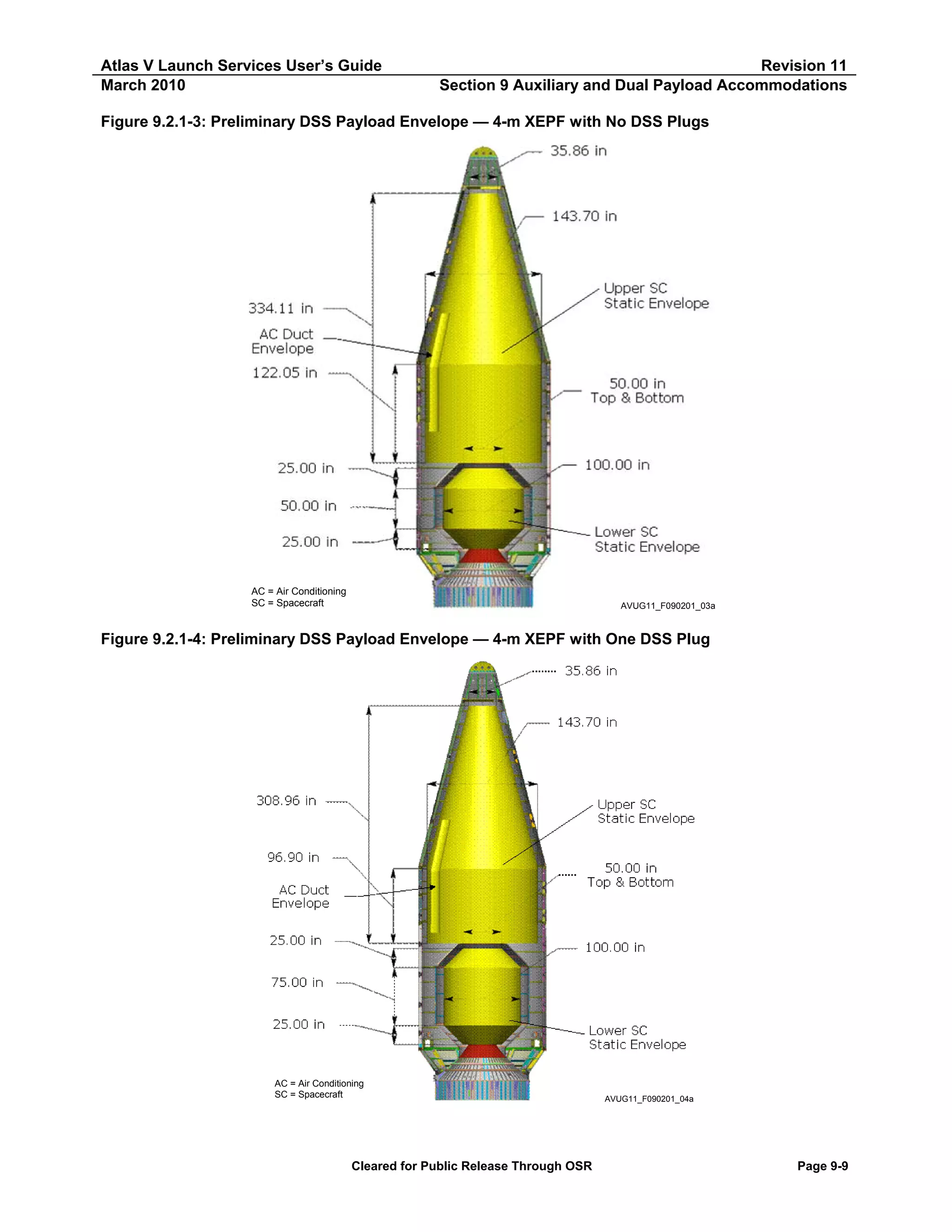 Atlas V Launch Services User’s Guide
March 2010

Revision 11
Section 9 Auxiliary and Dual Payload Accommodations

Figure 9.2.1-3: Preliminary DSS Payload Envelope — 4-m XEPF with No DSS Plugs

AC = Air Conditioning
SC = Spacecraft

AVUG11_F090201_03a

Figure 9.2.1-4: Preliminary DSS Payload Envelope — 4-m XEPF with One DSS Plug

AC = Air Conditioning
SC = Spacecraft

Cleared for Public Release Through OSR

AVUG11_F090201_04a

Page 9-9

 