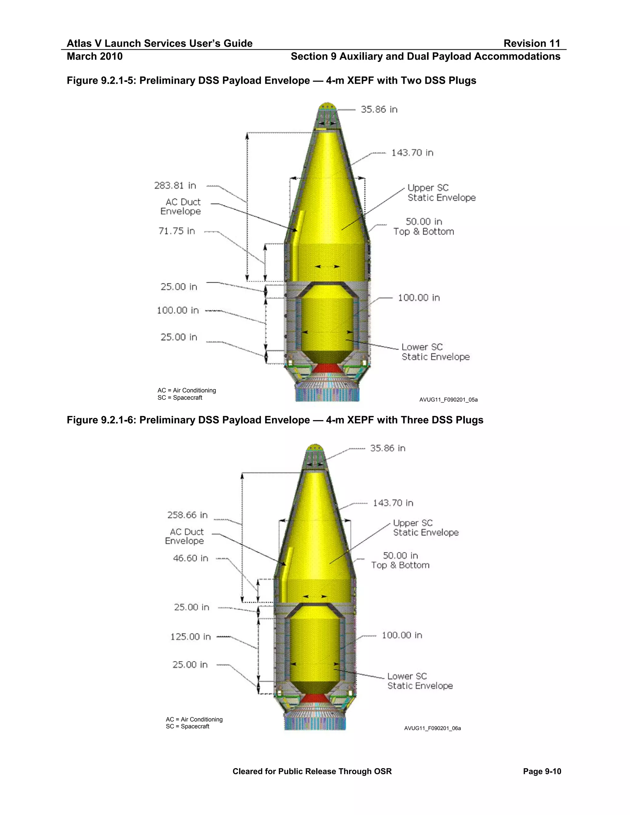Atlas V Launch Services User’s Guide
March 2010

Revision 11
Section 9 Auxiliary and Dual Payload Accommodations

Figure 9.2.1-5: Preliminary DSS Payload Envelope — 4-m XEPF with Two DSS Plugs

AC = Air Conditioning
SC = Spacecraft

AVUG11_F090201_05a

Figure 9.2.1-6: Preliminary DSS Payload Envelope — 4-m XEPF with Three DSS Plugs

AC = Air Conditioning
SC = Spacecraft

AVUG11_F090201_06a

Cleared for Public Release Through OSR

Page 9-10

 