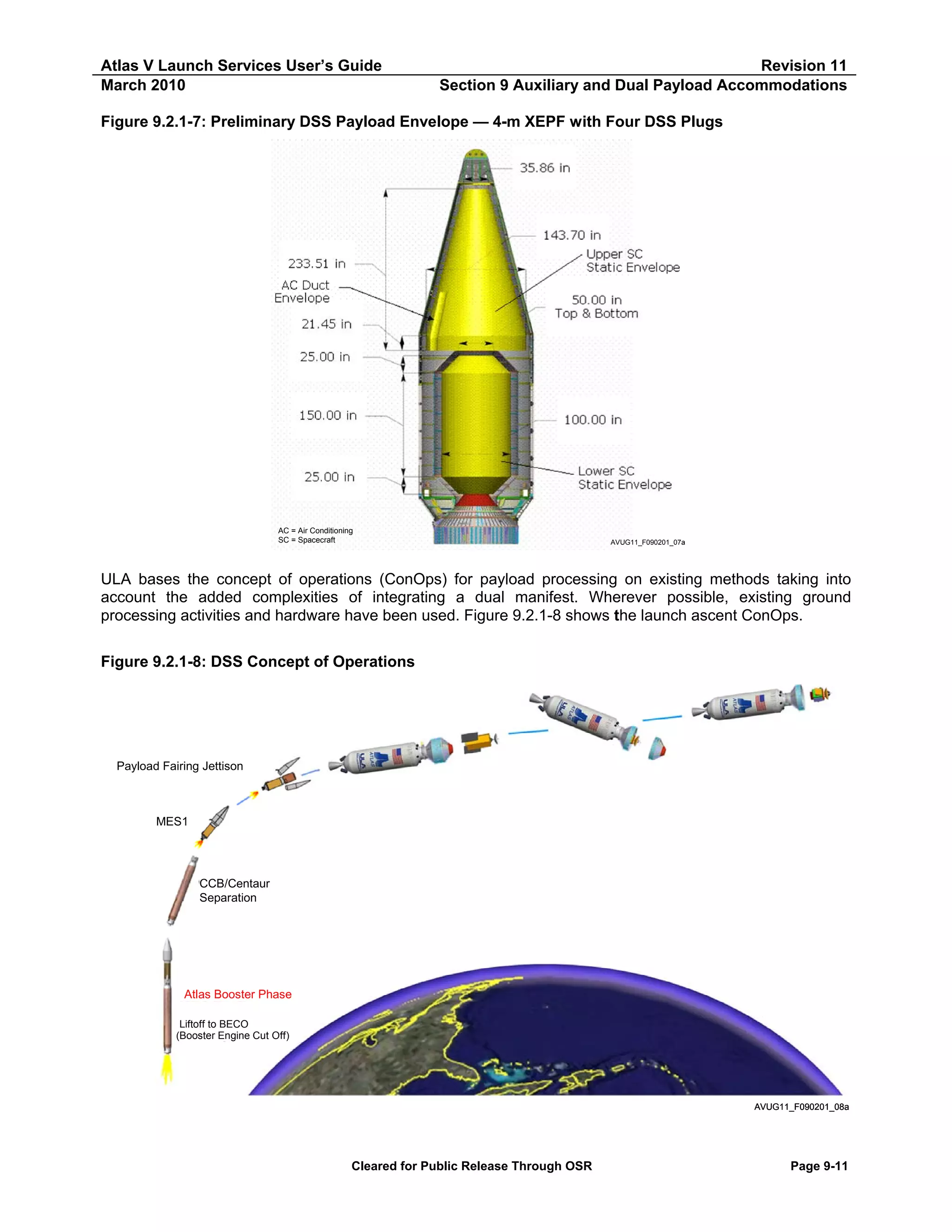 Atlas V Launch Services User’s Guide
March 2010

Revision 11
Section 9 Auxiliary and Dual Payload Accommodations

Figure 9.2.1-7: Preliminary DSS Payload Envelope — 4-m XEPF with Four DSS Plugs

AC = Air Conditioning
SC = Spacecraft

AVUG11_F090201_07a

ULA bases the concept of operations (ConOps) for payload processing on existing methods taking into
account the added complexities of integrating a dual manifest. Wherever possible, existing ground
processing activities and hardware have been used. Figure 9.2.1-8 shows the launch ascent ConOps.
Figure 9.2.1-8: DSS Concept of Operations

Payload Fairing Jettison

MES1

CCB/Centaur
Separation

Atlas Booster Phase
Liftoff to BECO
(Booster Engine Cut Off)

AVUG11_F090201_08a

Cleared for Public Release Through OSR

Page 9-11

 