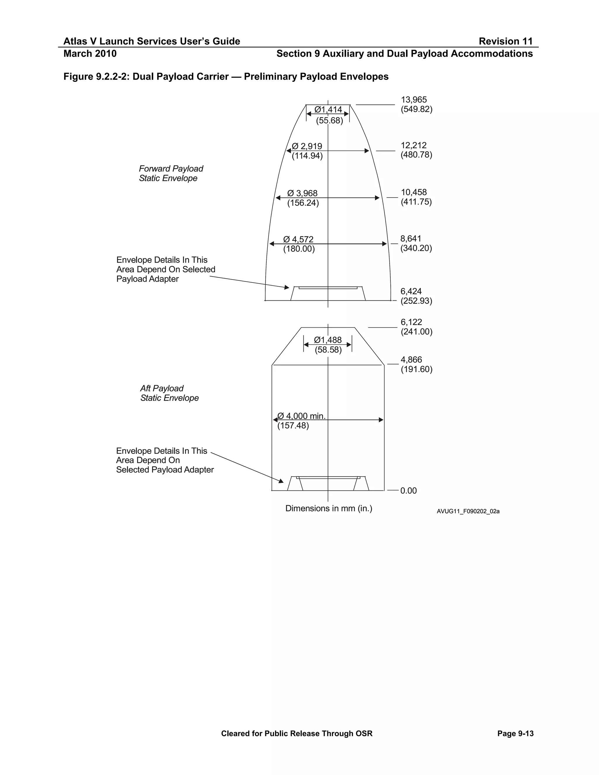 Atlas V Launch Services User’s Guide
March 2010

Revision 11
Section 9 Auxiliary and Dual Payload Accommodations

Figure 9.2.2-2: Dual Payload Carrier — Preliminary Payload Envelopes
Ø1,414
(55.68)
Ø 2,919
(114.94)

13,965
(549.82)

12,212
(480.78)

Forward Payload
Static Envelope
Ø 3,968
(156.24)

Ø 4,572
(180.00)

10,458
(411.75)

8,641
(340.20)

Envelope Details In This
Area Depend On Selected
Payload Adapter
6,424
(252.93)
6,122
(241.00)
Ø1,488
(58.58)
4,866
(191.60)
Aft Payload
Static Envelope
Ø 4,000 min.
(157.48)
Envelope Details In This
Area Depend On
Selected Payload Adapter
0.00
Dimensions in mm (in.)

Cleared for Public Release Through OSR

AVUG11_F090202_02a

Page 9-13

 