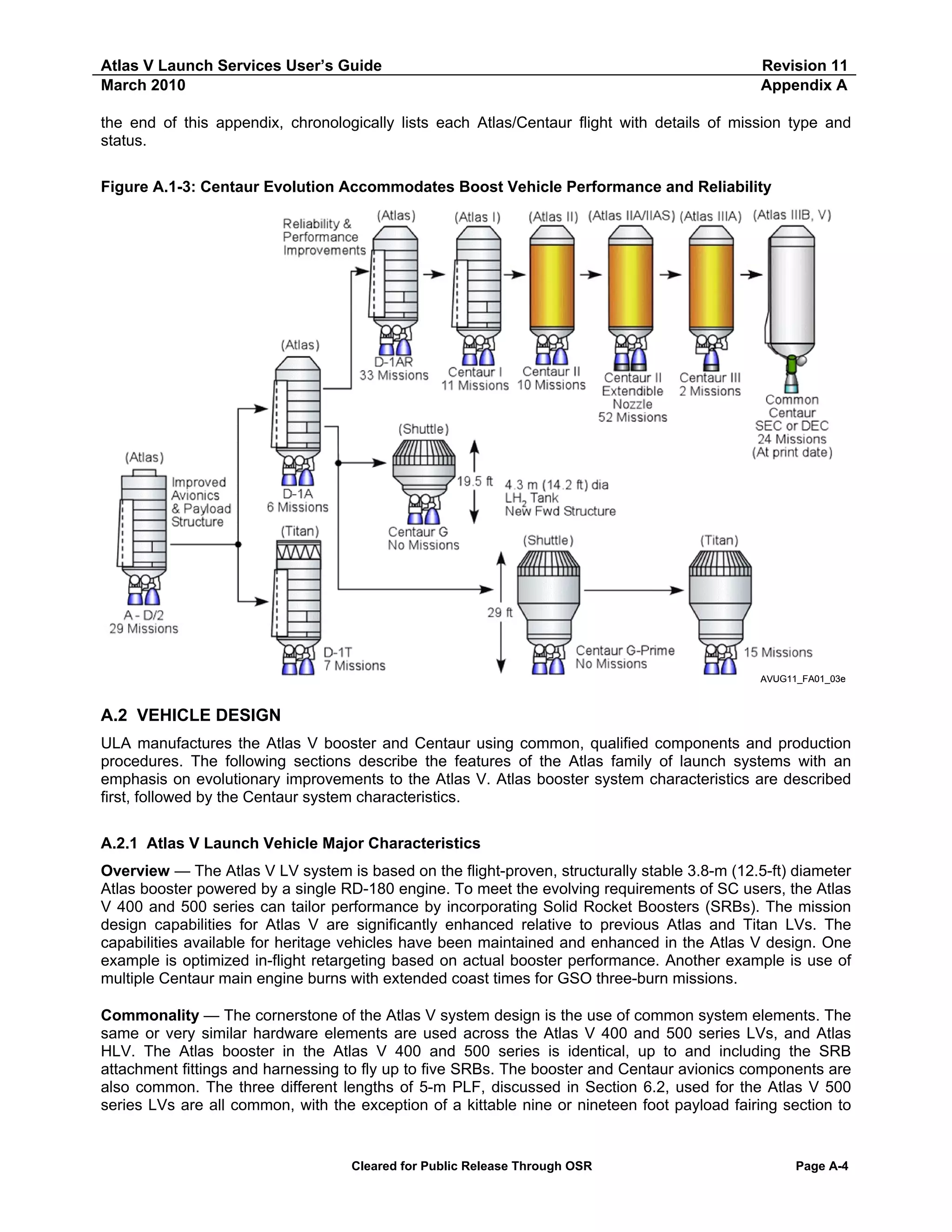 Atlas V Launch Services User’s Guide
March 2010

Revision 11
Appendix A

the end of this appendix, chronologically lists each Atlas/Centaur flight with details of mission type and
status.
Figure A.1-3: Centaur Evolution Accommodates Boost Vehicle Performance and Reliability

AVUG11_FA01_03e

A.2 VEHICLE DESIGN
ULA manufactures the Atlas V booster and Centaur using common, qualified components and production
procedures. The following sections describe the features of the Atlas family of launch systems with an
emphasis on evolutionary improvements to the Atlas V. Atlas booster system characteristics are described
first, followed by the Centaur system characteristics.
A.2.1 Atlas V Launch Vehicle Major Characteristics
Overview — The Atlas V LV system is based on the flight-proven, structurally stable 3.8-m (12.5-ft) diameter
Atlas booster powered by a single RD-180 engine. To meet the evolving requirements of SC users, the Atlas
V 400 and 500 series can tailor performance by incorporating Solid Rocket Boosters (SRBs). The mission
design capabilities for Atlas V are significantly enhanced relative to previous Atlas and Titan LVs. The
capabilities available for heritage vehicles have been maintained and enhanced in the Atlas V design. One
example is optimized in-flight retargeting based on actual booster performance. Another example is use of
multiple Centaur main engine burns with extended coast times for GSO three-burn missions.
Commonality — The cornerstone of the Atlas V system design is the use of common system elements. The
same or very similar hardware elements are used across the Atlas V 400 and 500 series LVs, and Atlas
HLV. The Atlas booster in the Atlas V 400 and 500 series is identical, up to and including the SRB
attachment fittings and harnessing to fly up to five SRBs. The booster and Centaur avionics components are
also common. The three different lengths of 5-m PLF, discussed in Section 6.2, used for the Atlas V 500
series LVs are all common, with the exception of a kittable nine or nineteen foot payload fairing section to

Cleared for Public Release Through OSR

Page A-4

 