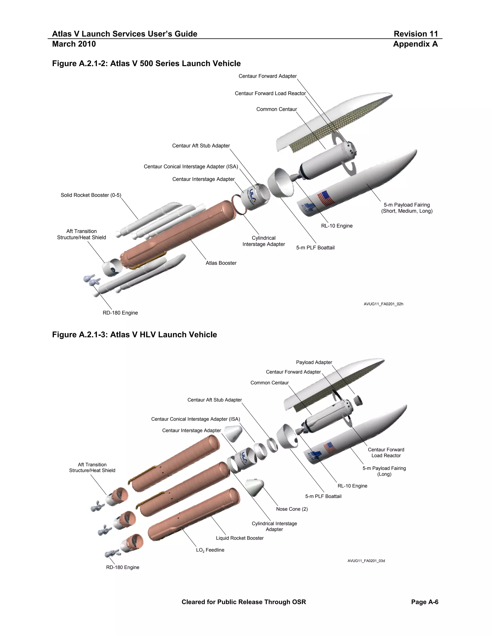 Atlas V Launch Services User’s Guide
March 2010

Revision 11
Appendix A

Figure A.2.1-2: Atlas V 500 Series Launch Vehicle
Centaur Forward Adapter
Centaur Forward Load Reactor
Common Centaur

Centaur Aft Stub Adapter

Centaur Conical Interstage Adapter (ISA)
Centaur Interstage Adapter
Solid Rocket Booster (0-5)
5-m Payload Fairing
(Short, Medium, Long)
RL-10 Engine
Aft Transition
Structure/Heat Shield

Cylindrical
Interstage Adapter

5-m PLF Boattail

Atlas Booster

AVUG11_FA0201_02h

RD-180 Engine

Figure A.2.1-3: Atlas V HLV Launch Vehicle

Payload Adapter
Centaur Forward Adapter
Common Centaur

Centaur Aft Stub Adapter

Centaur Conical Interstage Adapter (ISA)
Centaur Interstage Adapter

Centaur Forward
Load Reactor
Aft Transition
Structure/Heat Shield

5-m Payload Fairing
(Long)
RL-10 Engine
5-m PLF Boattail
Nose Cone (2)
Cylindrical Interstage
Adapter
Liquid Rocket Booster
LO2 Feedline
AVUG11_FA0201_03d

RD-180 Engine

Cleared for Public Release Through OSR

Page A-6

 