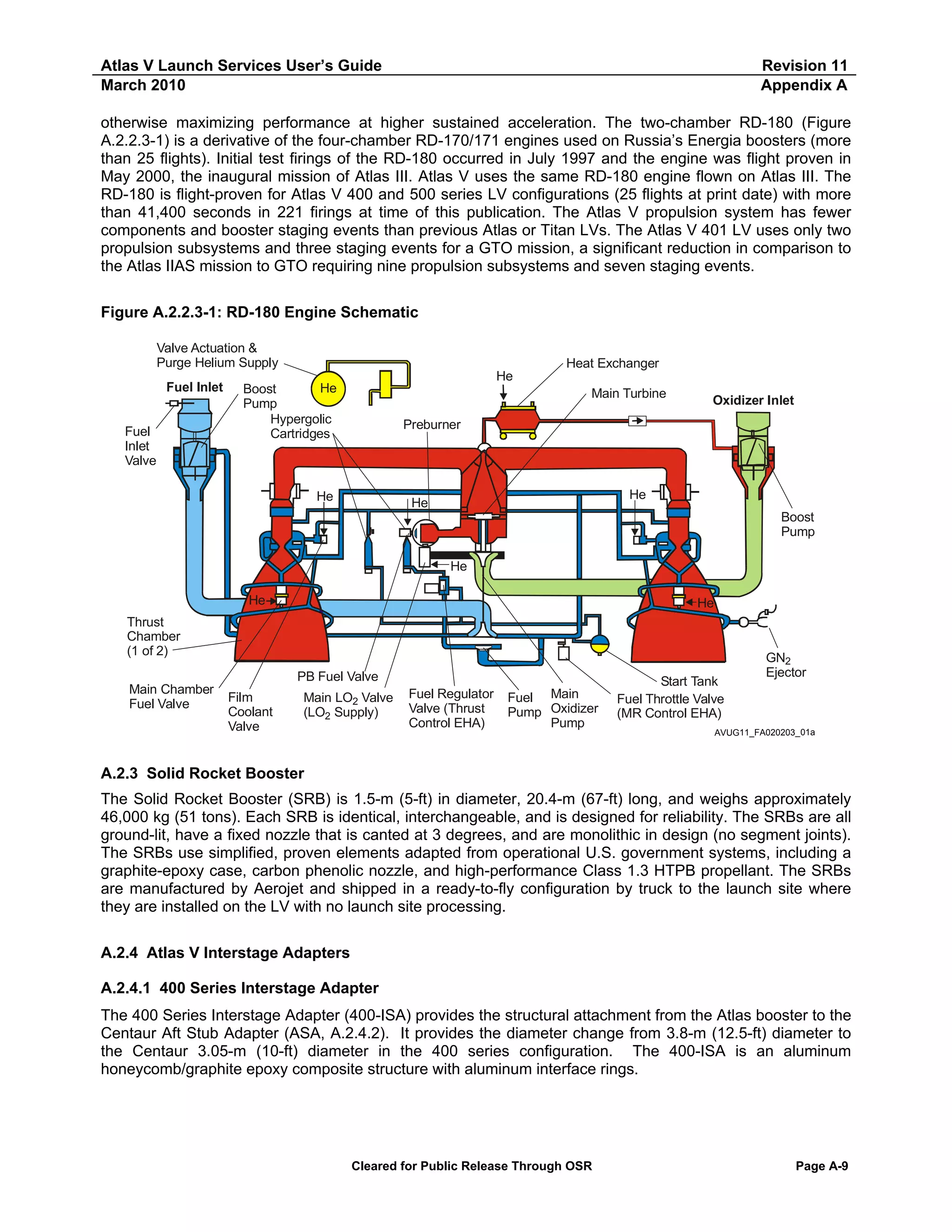 Atlas V Launch Services User’s Guide
March 2010

Revision 11
Appendix A

otherwise maximizing performance at higher sustained acceleration. The two-chamber RD-180 (Figure
A.2.2.3-1) is a derivative of the four-chamber RD-170/171 engines used on Russia’s Energia boosters (more
than 25 flights). Initial test firings of the RD-180 occurred in July 1997 and the engine was flight proven in
May 2000, the inaugural mission of Atlas III. Atlas V uses the same RD-180 engine flown on Atlas III. The
RD-180 is flight-proven for Atlas V 400 and 500 series LV configurations (25 flights at print date) with more
than 41,400 seconds in 221 firings at time of this publication. The Atlas V propulsion system has fewer
components and booster staging events than previous Atlas or Titan LVs. The Atlas V 401 LV uses only two
propulsion subsystems and three staging events for a GTO mission, a significant reduction in comparison to
the Atlas IIAS mission to GTO requiring nine propulsion subsystems and seven staging events.
Figure A.2.2.3-1: RD-180 Engine Schematic
Valve Actuation &
Purge Helium Supply
Fuel Inlet
Fuel
Inlet
Valve

Heat Exchanger
He

He
Boost
Pump
Hypergolic
Cartridges

Main Turbine

Oxidizer Inlet

Preburner

He

He

He

Boost
Pump
He
He

He

Thrust
Chamber
(1 of 2)
PB Fuel Valve
Main Chamber
Fuel Valve

Film
Coolant
Valve

Main LO2 Valve
(LO2 Supply)

Fuel Regulator
Valve (Thrust
Control EHA)

Fuel Main
Pump Oxidizer
Pump

Start Tank
Fuel Throttle Valve
(MR Control EHA)

GN2
Ejector

AVUG11_FA020203_01a

A.2.3 Solid Rocket Booster
The Solid Rocket Booster (SRB) is 1.5-m (5-ft) in diameter, 20.4-m (67-ft) long, and weighs approximately
46,000 kg (51 tons). Each SRB is identical, interchangeable, and is designed for reliability. The SRBs are all
ground-lit, have a fixed nozzle that is canted at 3 degrees, and are monolithic in design (no segment joints).
The SRBs use simplified, proven elements adapted from operational U.S. government systems, including a
graphite-epoxy case, carbon phenolic nozzle, and high-performance Class 1.3 HTPB propellant. The SRBs
are manufactured by Aerojet and shipped in a ready-to-fly configuration by truck to the launch site where
they are installed on the LV with no launch site processing.
A.2.4 Atlas V Interstage Adapters
A.2.4.1 400 Series Interstage Adapter
The 400 Series Interstage Adapter (400-ISA) provides the structural attachment from the Atlas booster to the
Centaur Aft Stub Adapter (ASA, A.2.4.2). It provides the diameter change from 3.8-m (12.5-ft) diameter to
the Centaur 3.05-m (10-ft) diameter in the 400 series configuration. The 400-ISA is an aluminum
honeycomb/graphite epoxy composite structure with aluminum interface rings.

Cleared for Public Release Through OSR

Page A-9

 