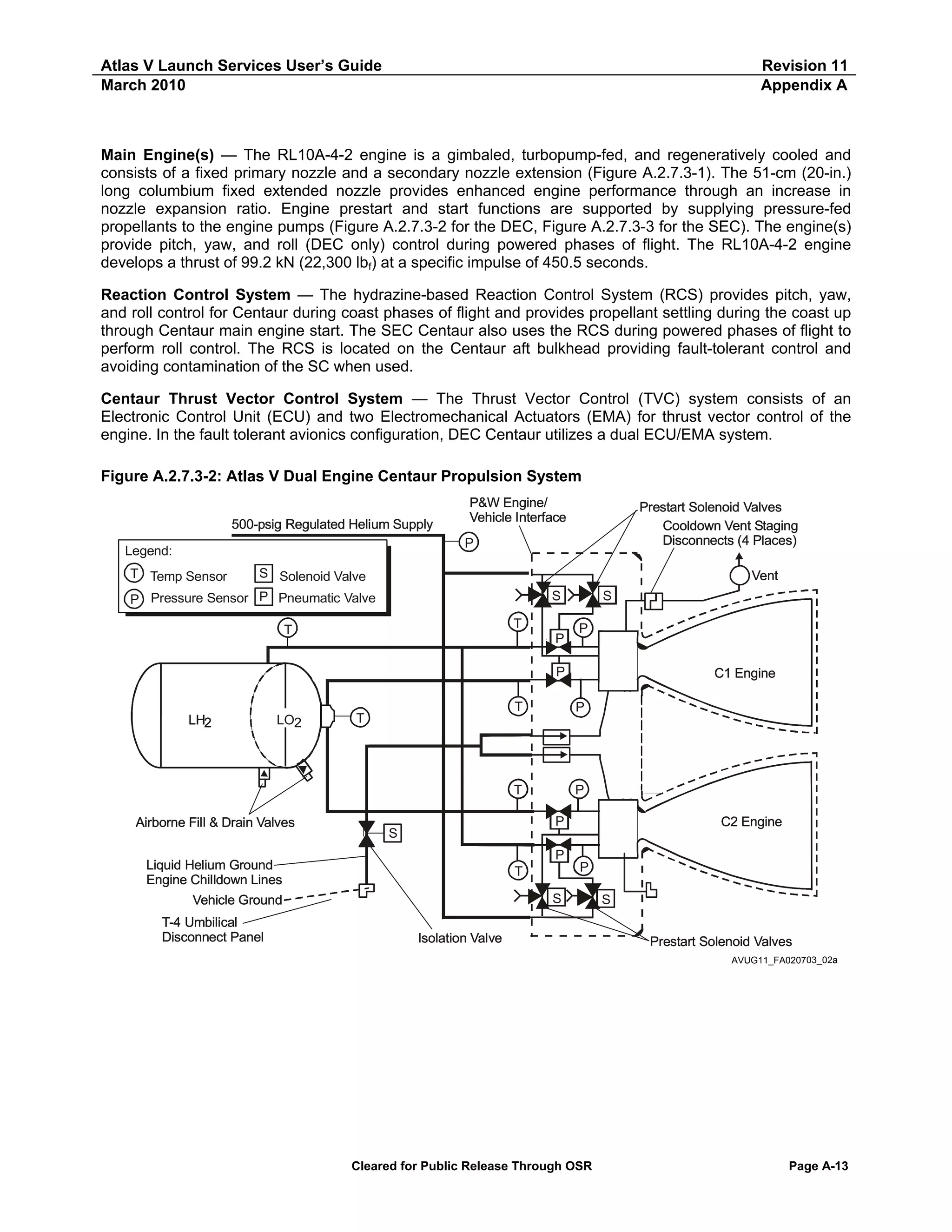 Atlas V Launch Services User’s Guide
March 2010

Revision 11
Appendix A

Main Engine(s) — The RL10A-4-2 engine is a gimbaled, turbopump-fed, and regeneratively cooled and
consists of a fixed primary nozzle and a secondary nozzle extension (Figure A.2.7.3-1). The 51-cm (20-in.)
long columbium fixed extended nozzle provides enhanced engine performance through an increase in
nozzle expansion ratio. Engine prestart and start functions are supported by supplying pressure-fed
propellants to the engine pumps (Figure A.2.7.3-2 for the DEC, Figure A.2.7.3-3 for the SEC). The engine(s)
provide pitch, yaw, and roll (DEC only) control during powered phases of flight. The RL10A-4-2 engine
develops a thrust of 99.2 kN (22,300 lbf) at a specific impulse of 450.5 seconds.
Reaction Control System — The hydrazine-based Reaction Control System (RCS) provides pitch, yaw,
and roll control for Centaur during coast phases of flight and provides propellant settling during the coast up
through Centaur main engine start. The SEC Centaur also uses the RCS during powered phases of flight to
perform roll control. The RCS is located on the Centaur aft bulkhead providing fault-tolerant control and
avoiding contamination of the SC when used.
Centaur Thrust Vector Control System — The Thrust Vector Control (TVC) system consists of an
Electronic Control Unit (ECU) and two Electromechanical Actuators (EMA) for thrust vector control of the
engine. In the fault tolerant avionics configuration, DEC Centaur utilizes a dual ECU/EMA system.
Figure A.2.7.3-2: Atlas V Dual Engine Centaur Propulsion System
500-psig Regulated Helium Supply

P&W Engine/
Vehicle Interface

Prestart Solenoid Valves
Cooldown Vent Staging
Disconnects (4 Places)

P

Legend:
T Temp Sensor

S Solenoid Valve

Vent
S

P Pressure Sensor P Pneumatic Valve
T

T

P

S
P

P

LH2

LO2

T

T

C1 Engine
P
Hydraulic Power Pack

T
Airborne Fill & Drain Valves

P

S

P

Liquid Helium Ground
Engine Chilldown Lines

T

C2 Engine
P

S

Vehicle Ground
T-4 Umbilical
Disconnect Panel

P

Isolation Valve

S
Prestart Solenoid Valves
AVUG11_FA020703_02a
AMPG10_FA020303_02

Cleared for Public Release Through OSR

Page A-13

 