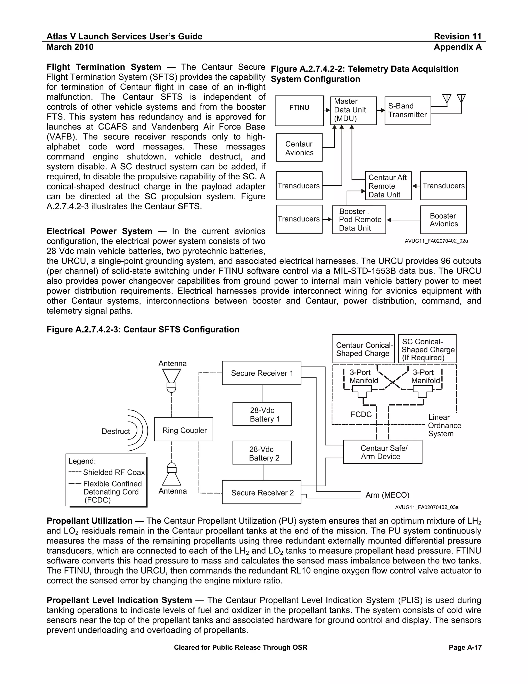 Atlas V Launch Services User’s Guide
March 2010

Revision 11
Appendix A

Flight Termination System — The Centaur Secure Figure A.2.7.4.2-2: Telemetry Data Acquisition
Flight Termination System (SFTS) provides the capability System Configuration
for termination of Centaur flight in case of an in-flight
malfunction. The Centaur SFTS is independent of
Master
Inertial
S-Band
controls of other vehicle systems and from the booster
FTINU
Data Unit
Navigation
Transmitter
FTS. This system has redundancy and is approved for
(MDU)
Unit (INU)
launches at CCAFS and Vandenberg Air Force Base
(VAFB). The secure receiver responds only to highCentaur
alphabet code word messages. These messages
Avionics
command engine shutdown, vehicle destruct, and
system disable. A SC destruct system can be added, if
required, to disable the propulsive capability of the SC. A
Centaur Aft
Transducers
Remote
conical-shaped destruct charge in the payload adapter Transducers
Data Unit
can be directed at the SC propulsion system. Figure
A.2.7.4.2-3 illustrates the Centaur SFTS.
Atlas B-1
Transducers

Booster
Pod Remote
Data Unit

Atlas
Booster
Avionics

Electrical Power System — In the current avionics
AMPG10_FA020204_03
AVUG11_FA02070402_02a
configuration, the electrical power system consists of two
28 Vdc main vehicle batteries, two pyrotechnic batteries,
the URCU, a single-point grounding system, and associated electrical harnesses. The URCU provides 96 outputs
(per channel) of solid-state switching under FTINU software control via a MIL-STD-1553B data bus. The URCU
also provides power changeover capabilities from ground power to internal main vehicle battery power to meet
power distribution requirements. Electrical harnesses provide interconnect wiring for avionics equipment with
other Centaur systems, interconnections between booster and Centaur, power distribution, command, and
telemetry signal paths.
Figure A.2.7.4.2-3: Centaur SFTS Configuration
Centaur ConicalShaped Charge
Antenna
Secure Receiver 1

28-Vdc
Battery 1
Destruct

Legend:
Shielded RF Coax
Flexible Confined
Detonating Cord
(FCDC)

SC ConicalShaped Charge
(If Required)
3-Port
Manifold

3-Port
Manifold

FCDC

Linear
Ordnance
System

Ring Coupler
28-Vdc
Battery 2

Antenna

Secure Receiver 2

Centaur Safe/
Arm Device

Arm (MECO)
AVUG11_FA02070402_03a

Propellant Utilization — The Centaur Propellant Utilization (PU) system ensures that an optimum mixture of LH2
and LO2 residuals remain in the Centaur propellant tanks at the end of the mission. The PU system continuously
measures the mass of the remaining propellants using three redundant externally mounted differential pressure
transducers, which are connected to each of the LH2 and LO2 tanks to measure propellant head pressure. FTINU
software converts this head pressure to mass and calculates the sensed mass imbalance between the two tanks.
The FTINU, through the URCU, then commands the redundant RL10 engine oxygen flow control valve actuator to
correct the sensed error by changing the engine mixture ratio.
Propellant Level Indication System — The Centaur Propellant Level Indication System (PLIS) is used during
tanking operations to indicate levels of fuel and oxidizer in the propellant tanks. The system consists of cold wire
sensors near the top of the propellant tanks and associated hardware for ground control and display. The sensors
prevent underloading and overloading of propellants.
Cleared for Public Release Through OSR

Page A-17

 