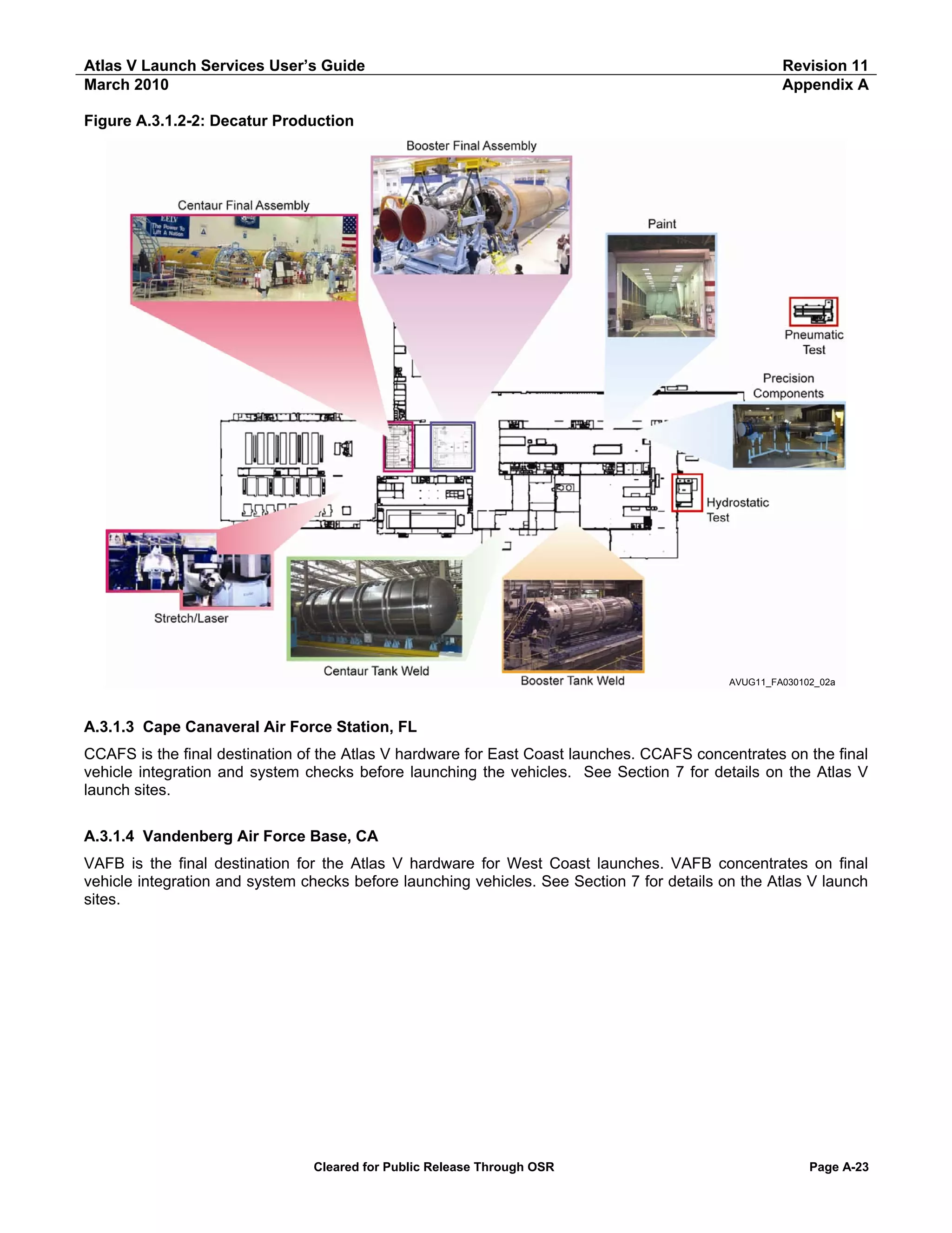 Atlas V Launch Services User’s Guide
March 2010

Revision 11
Appendix A

Figure A.3.1.2-2: Decatur Production

AVUG11_FA030102_02a

A.3.1.3 Cape Canaveral Air Force Station, FL
CCAFS is the final destination of the Atlas V hardware for East Coast launches. CCAFS concentrates on the final
vehicle integration and system checks before launching the vehicles. See Section 7 for details on the Atlas V
launch sites.
A.3.1.4 Vandenberg Air Force Base, CA
VAFB is the final destination for the Atlas V hardware for West Coast launches. VAFB concentrates on final
vehicle integration and system checks before launching vehicles. See Section 7 for details on the Atlas V launch
sites.

Cleared for Public Release Through OSR

Page A-23

 