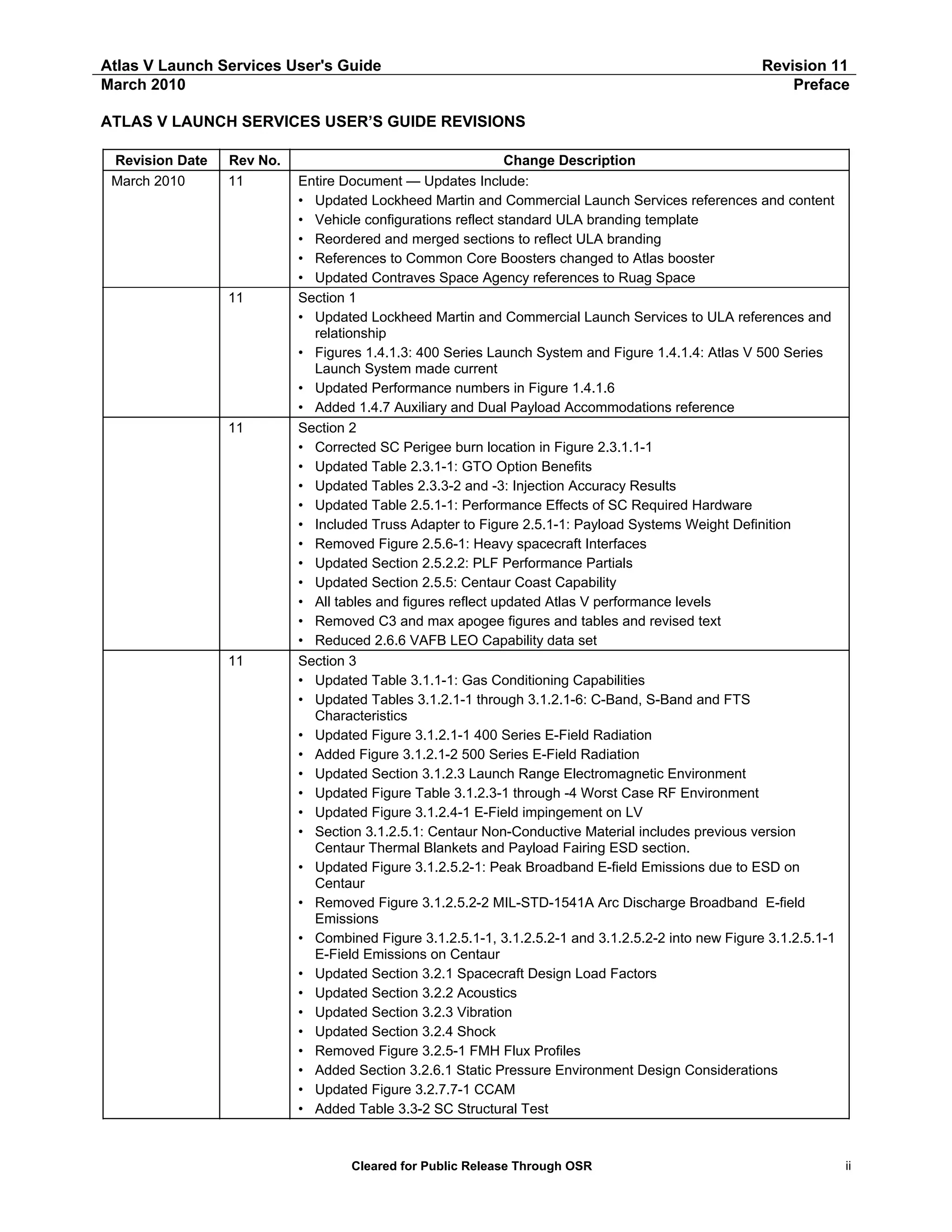 Atlas V Launch Services User's Guide
March 2010

Revision 11
Preface

ATLAS V LAUNCH SERVICES USER’S GUIDE REVISIONS
Revision Date
March 2010

Rev No.
11

11

11

11

Change Description
Entire Document — Updates Include:
• Updated Lockheed Martin and Commercial Launch Services references and content
• Vehicle configurations reflect standard ULA branding template
• Reordered and merged sections to reflect ULA branding
• References to Common Core Boosters changed to Atlas booster
• Updated Contraves Space Agency references to Ruag Space
Section 1
• Updated Lockheed Martin and Commercial Launch Services to ULA references and
relationship
• Figures 1.4.1.3: 400 Series Launch System and Figure 1.4.1.4: Atlas V 500 Series
Launch System made current
• Updated Performance numbers in Figure 1.4.1.6
• Added 1.4.7 Auxiliary and Dual Payload Accommodations reference
Section 2
• Corrected SC Perigee burn location in Figure 2.3.1.1-1
• Updated Table 2.3.1-1: GTO Option Benefits
• Updated Tables 2.3.3-2 and -3: Injection Accuracy Results
• Updated Table 2.5.1-1: Performance Effects of SC Required Hardware
• Included Truss Adapter to Figure 2.5.1-1: Payload Systems Weight Definition
• Removed Figure 2.5.6-1: Heavy spacecraft Interfaces
• Updated Section 2.5.2.2: PLF Performance Partials
• Updated Section 2.5.5: Centaur Coast Capability
• All tables and figures reflect updated Atlas V performance levels
• Removed C3 and max apogee figures and tables and revised text
• Reduced 2.6.6 VAFB LEO Capability data set
Section 3
• Updated Table 3.1.1-1: Gas Conditioning Capabilities
• Updated Tables 3.1.2.1-1 through 3.1.2.1-6: C-Band, S-Band and FTS
Characteristics
• Updated Figure 3.1.2.1-1 400 Series E-Field Radiation
• Added Figure 3.1.2.1-2 500 Series E-Field Radiation
• Updated Section 3.1.2.3 Launch Range Electromagnetic Environment
• Updated Figure Table 3.1.2.3-1 through -4 Worst Case RF Environment
• Updated Figure 3.1.2.4-1 E-Field impingement on LV
• Section 3.1.2.5.1: Centaur Non-Conductive Material includes previous version
Centaur Thermal Blankets and Payload Fairing ESD section.
• Updated Figure 3.1.2.5.2-1: Peak Broadband E-field Emissions due to ESD on
Centaur
• Removed Figure 3.1.2.5.2-2 MIL-STD-1541A Arc Discharge Broadband E-field
Emissions
• Combined Figure 3.1.2.5.1-1, 3.1.2.5.2-1 and 3.1.2.5.2-2 into new Figure 3.1.2.5.1-1
E-Field Emissions on Centaur
• Updated Section 3.2.1 Spacecraft Design Load Factors
• Updated Section 3.2.2 Acoustics
• Updated Section 3.2.3 Vibration
• Updated Section 3.2.4 Shock
• Removed Figure 3.2.5-1 FMH Flux Profiles
• Added Section 3.2.6.1 Static Pressure Environment Design Considerations
• Updated Figure 3.2.7.7-1 CCAM
• Added Table 3.3-2 SC Structural Test

Cleared for Public Release Through OSR

ii

 