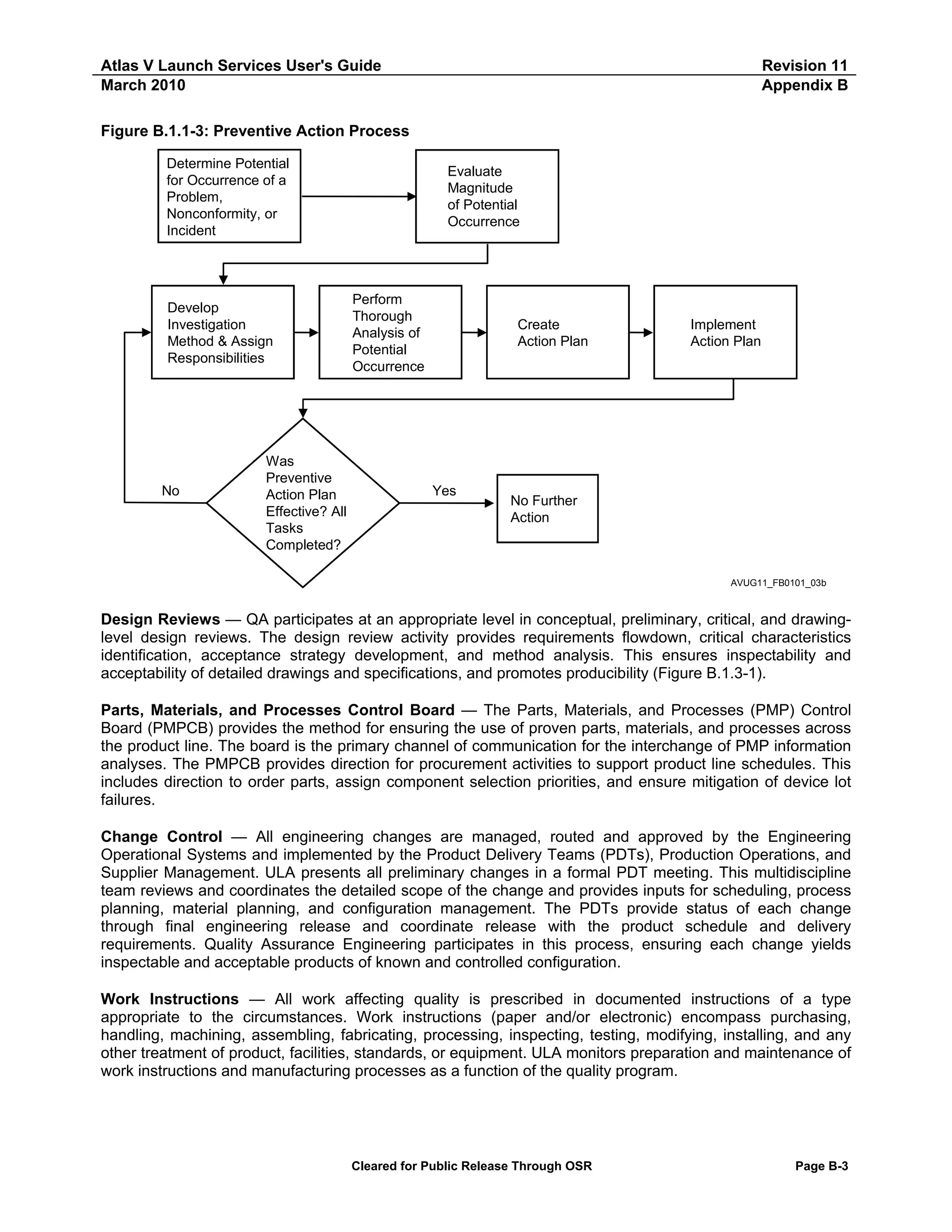 Atlas V Launch Services User's Guide
March 2010

Revision 11
Appendix B

Figure B.1.1-3: Preventive Action Process
Determine Potential
for Occurrence of a
Problem,
Nonconformity, or
Incident

Develop
Investigation
Method & Assign
Responsibilities

No

Was
Preventive
Action Plan
Effective? All
Tasks
Completed?

Evaluate
Magnitude
of Potential
Occurrence

Perform
Thorough
Analysis of
Potential
Occurrence

Create
Action Plan

Yes

Implement
Action Plan

No Further
Action

AVUG11_FB0101_03b

Design Reviews — QA participates at an appropriate level in conceptual, preliminary, critical, and drawinglevel design reviews. The design review activity provides requirements flowdown, critical characteristics
identification, acceptance strategy development, and method analysis. This ensures inspectability and
acceptability of detailed drawings and specifications, and promotes producibility (Figure B.1.3-1).
Parts, Materials, and Processes Control Board — The Parts, Materials, and Processes (PMP) Control
Board (PMPCB) provides the method for ensuring the use of proven parts, materials, and processes across
the product line. The board is the primary channel of communication for the interchange of PMP information
analyses. The PMPCB provides direction for procurement activities to support product line schedules. This
includes direction to order parts, assign component selection priorities, and ensure mitigation of device lot
failures.
Change Control — All engineering changes are managed, routed and approved by the Engineering
Operational Systems and implemented by the Product Delivery Teams (PDTs), Production Operations, and
Supplier Management. ULA presents all preliminary changes in a formal PDT meeting. This multidiscipline
team reviews and coordinates the detailed scope of the change and provides inputs for scheduling, process
planning, material planning, and configuration management. The PDTs provide status of each change
through final engineering release and coordinate release with the product schedule and delivery
requirements. Quality Assurance Engineering participates in this process, ensuring each change yields
inspectable and acceptable products of known and controlled configuration.
Work Instructions — All work affecting quality is prescribed in documented instructions of a type
appropriate to the circumstances. Work instructions (paper and/or electronic) encompass purchasing,
handling, machining, assembling, fabricating, processing, inspecting, testing, modifying, installing, and any
other treatment of product, facilities, standards, or equipment. ULA monitors preparation and maintenance of
work instructions and manufacturing processes as a function of the quality program.

Cleared for Public Release Through OSR

Page B-3

 