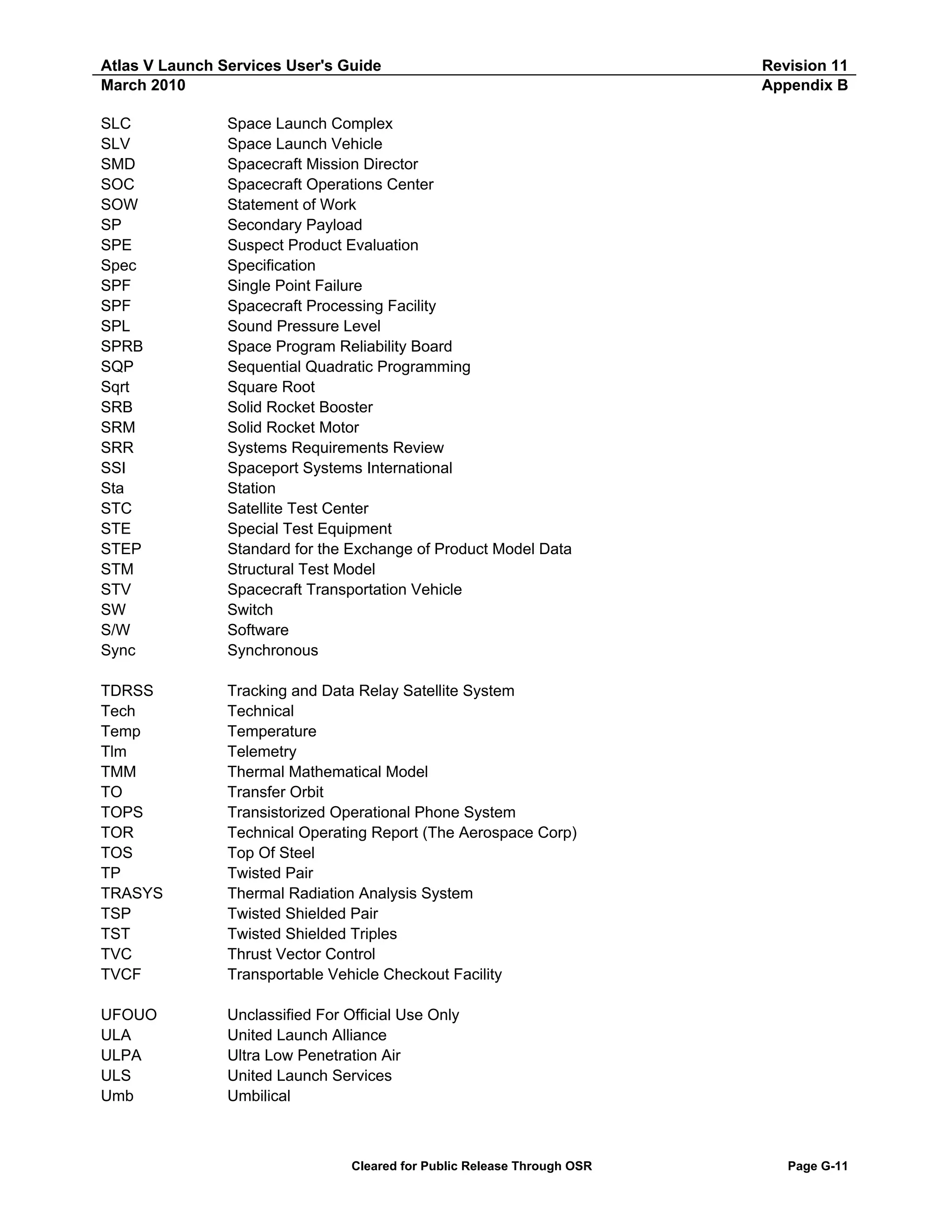 Atlas V Launch Services User's Guide
March 2010
SLC
SLV
SMD
SOC
SOW
SP
SPE
Spec
SPF
SPF
SPL
SPRB
SQP
Sqrt
SRB
SRM
SRR
SSI
Sta
STC
STE
STEP
STM
STV
SW
S/W
Sync

Space Launch Complex
Space Launch Vehicle
Spacecraft Mission Director
Spacecraft Operations Center
Statement of Work
Secondary Payload
Suspect Product Evaluation
Specification
Single Point Failure
Spacecraft Processing Facility
Sound Pressure Level
Space Program Reliability Board
Sequential Quadratic Programming
Square Root
Solid Rocket Booster
Solid Rocket Motor
Systems Requirements Review
Spaceport Systems International
Station
Satellite Test Center
Special Test Equipment
Standard for the Exchange of Product Model Data
Structural Test Model
Spacecraft Transportation Vehicle
Switch
Software
Synchronous

TDRSS
Tech
Temp
Tlm
TMM
TO
TOPS
TOR
TOS
TP
TRASYS
TSP
TST
TVC
TVCF

Tracking and Data Relay Satellite System
Technical
Temperature
Telemetry
Thermal Mathematical Model
Transfer Orbit
Transistorized Operational Phone System
Technical Operating Report (The Aerospace Corp)
Top Of Steel
Twisted Pair
Thermal Radiation Analysis System
Twisted Shielded Pair
Twisted Shielded Triples
Thrust Vector Control
Transportable Vehicle Checkout Facility

UFOUO
ULA
ULPA
ULS
Umb

Revision 11
Appendix B

Unclassified For Official Use Only
United Launch Alliance
Ultra Low Penetration Air
United Launch Services
Umbilical

Cleared for Public Release Through OSR

Page G-11

 