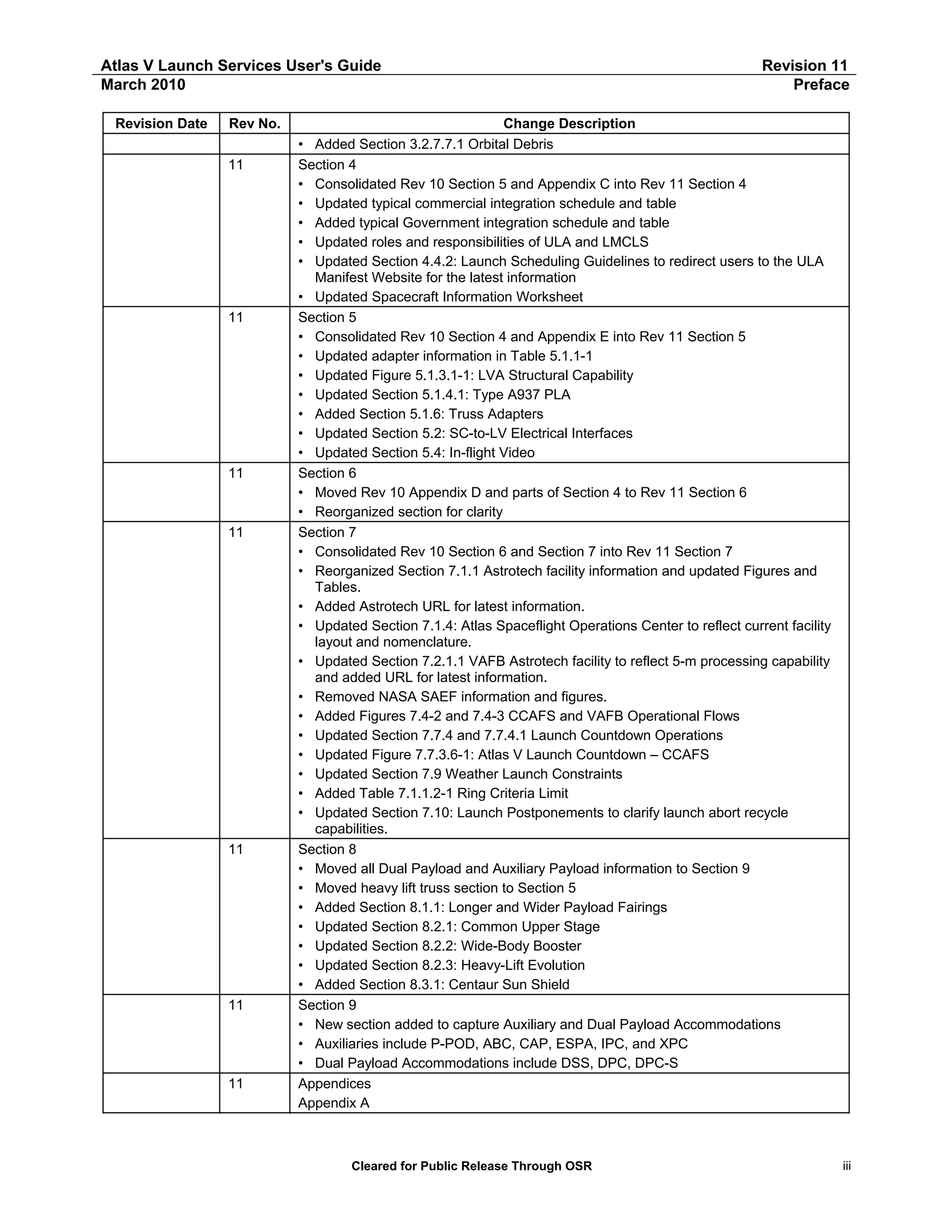 Atlas V Launch Services User's Guide
March 2010
Revision Date

Rev No.
11

11

11

11

11

11

11

Revision 11
Preface

Change Description
• Added Section 3.2.7.7.1 Orbital Debris
Section 4
• Consolidated Rev 10 Section 5 and Appendix C into Rev 11 Section 4
• Updated typical commercial integration schedule and table
• Added typical Government integration schedule and table
• Updated roles and responsibilities of ULA and LMCLS
• Updated Section 4.4.2: Launch Scheduling Guidelines to redirect users to the ULA
Manifest Website for the latest information
• Updated Spacecraft Information Worksheet
Section 5
• Consolidated Rev 10 Section 4 and Appendix E into Rev 11 Section 5
• Updated adapter information in Table 5.1.1-1
• Updated Figure 5.1.3.1-1: LVA Structural Capability
• Updated Section 5.1.4.1: Type A937 PLA
• Added Section 5.1.6: Truss Adapters
• Updated Section 5.2: SC-to-LV Electrical Interfaces
• Updated Section 5.4: In-flight Video
Section 6
• Moved Rev 10 Appendix D and parts of Section 4 to Rev 11 Section 6
• Reorganized section for clarity
Section 7
• Consolidated Rev 10 Section 6 and Section 7 into Rev 11 Section 7
• Reorganized Section 7.1.1 Astrotech facility information and updated Figures and
Tables.
• Added Astrotech URL for latest information.
• Updated Section 7.1.4: Atlas Spaceflight Operations Center to reflect current facility
layout and nomenclature.
• Updated Section 7.2.1.1 VAFB Astrotech facility to reflect 5-m processing capability
and added URL for latest information.
• Removed NASA SAEF information and figures.
• Added Figures 7.4-2 and 7.4-3 CCAFS and VAFB Operational Flows
• Updated Section 7.7.4 and 7.7.4.1 Launch Countdown Operations
• Updated Figure 7.7.3.6-1: Atlas V Launch Countdown – CCAFS
• Updated Section 7.9 Weather Launch Constraints
• Added Table 7.1.1.2-1 Ring Criteria Limit
• Updated Section 7.10: Launch Postponements to clarify launch abort recycle
capabilities.
Section 8
• Moved all Dual Payload and Auxiliary Payload information to Section 9
• Moved heavy lift truss section to Section 5
• Added Section 8.1.1: Longer and Wider Payload Fairings
• Updated Section 8.2.1: Common Upper Stage
• Updated Section 8.2.2: Wide-Body Booster
• Updated Section 8.2.3: Heavy-Lift Evolution
• Added Section 8.3.1: Centaur Sun Shield
Section 9
• New section added to capture Auxiliary and Dual Payload Accommodations
• Auxiliaries include P-POD, ABC, CAP, ESPA, IPC, and XPC
• Dual Payload Accommodations include DSS, DPC, DPC-S
Appendices
Appendix A

Cleared for Public Release Through OSR

iii

 