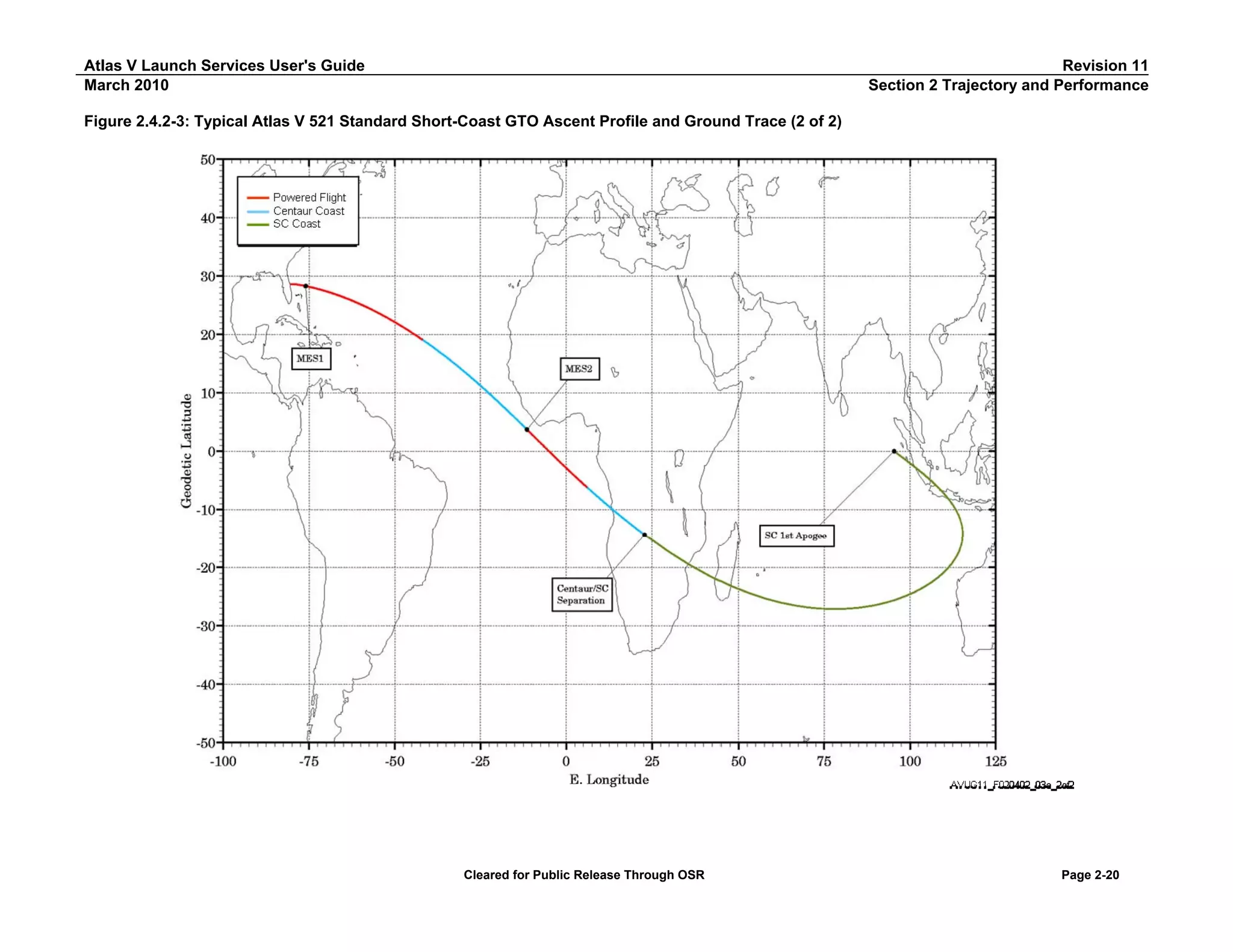 Atlas V Launch Services User's Guide
March 2010

Revision 11
Section 2 Trajectory and Performance

Figure 2.4.2-3: Typical Atlas V 521 Standard Short-Coast GTO Ascent Profile and Ground Trace (2 of 2)

Cleared for Public Release Through OSR

Page 2-20

 