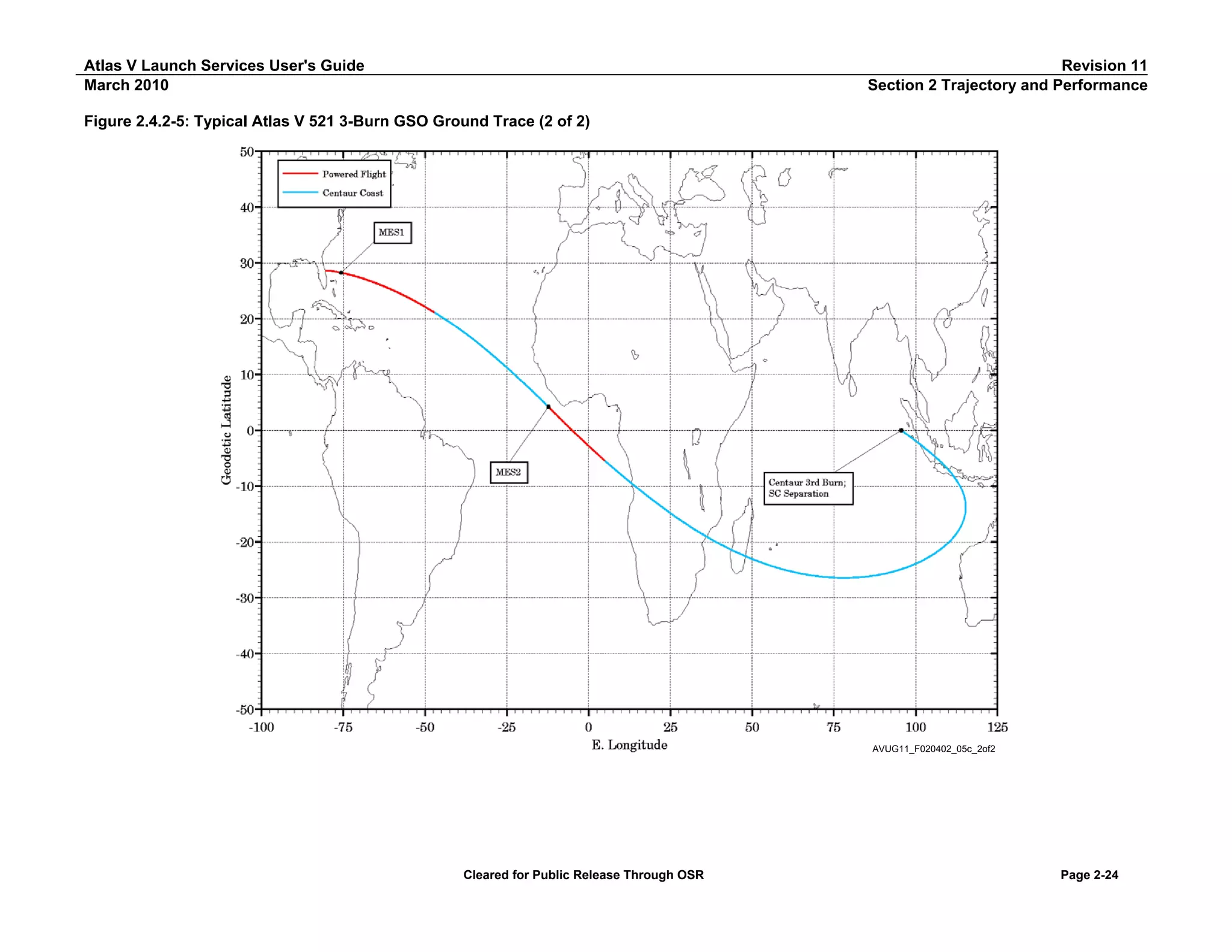 Atlas V Launch Services User's Guide
March 2010

Revision 11
Section 2 Trajectory and Performance

Figure 2.4.2-5: Typical Atlas V 521 3-Burn GSO Ground Trace (2 of 2)

AVUG11_F020402_05c_2of2

Cleared for Public Release Through OSR

Page 2-24

 