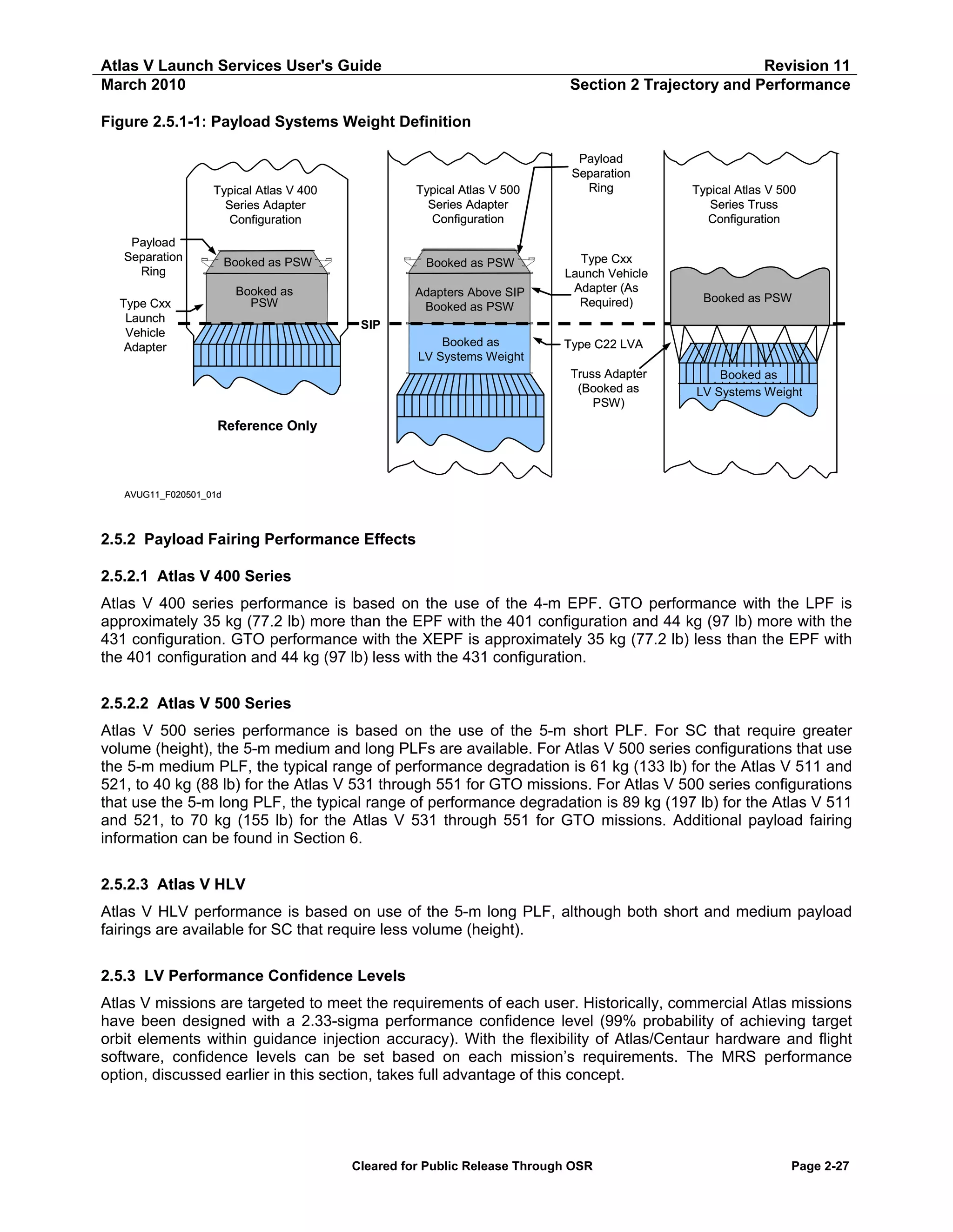 Atlas V Launch Services User's Guide
March 2010

Revision 11
Section 2 Trajectory and Performance

Figure 2.5.1-1: Payload Systems Weight Definition

Typical Atlas V 400
Series Adapter
Configuration

Typical Atlas V 500
Series Adapter
Configuration

Booked as PSW

Booked as PSW

Booked as
PSW

Adapters Above SIP
Booked as PSW

Payload
Separation
Ring
Type Cxx
Launch
Vehicle
Adapter

Payload
Separation
Ring

Type Cxx
Launch Vehicle
Adapter (As
Required)

Typical Atlas V 500
Series Truss
Configuration

Booked as PSW

SIP
Booked as
LV Systems Weight

Type C22 LVA
Truss Adapter
(Booked as
PSW)

Booked as
LV Systems Weight

Reference Only

AVUG11_F020501_01d

2.5.2 Payload Fairing Performance Effects
2.5.2.1 Atlas V 400 Series
Atlas V 400 series performance is based on the use of the 4-m EPF. GTO performance with the LPF is
approximately 35 kg (77.2 lb) more than the EPF with the 401 configuration and 44 kg (97 lb) more with the
431 configuration. GTO performance with the XEPF is approximately 35 kg (77.2 lb) less than the EPF with
the 401 configuration and 44 kg (97 lb) less with the 431 configuration.
2.5.2.2 Atlas V 500 Series
Atlas V 500 series performance is based on the use of the 5-m short PLF. For SC that require greater
volume (height), the 5-m medium and long PLFs are available. For Atlas V 500 series configurations that use
the 5-m medium PLF, the typical range of performance degradation is 61 kg (133 lb) for the Atlas V 511 and
521, to 40 kg (88 lb) for the Atlas V 531 through 551 for GTO missions. For Atlas V 500 series configurations
that use the 5-m long PLF, the typical range of performance degradation is 89 kg (197 lb) for the Atlas V 511
and 521, to 70 kg (155 lb) for the Atlas V 531 through 551 for GTO missions. Additional payload fairing
information can be found in Section 6.
2.5.2.3 Atlas V HLV
Atlas V HLV performance is based on use of the 5-m long PLF, although both short and medium payload
fairings are available for SC that require less volume (height).
2.5.3 LV Performance Confidence Levels
Atlas V missions are targeted to meet the requirements of each user. Historically, commercial Atlas missions
have been designed with a 2.33-sigma performance confidence level (99% probability of achieving target
orbit elements within guidance injection accuracy). With the flexibility of Atlas/Centaur hardware and flight
software, confidence levels can be set based on each mission’s requirements. The MRS performance
option, discussed earlier in this section, takes full advantage of this concept.

Cleared for Public Release Through OSR

Page 2-27

 