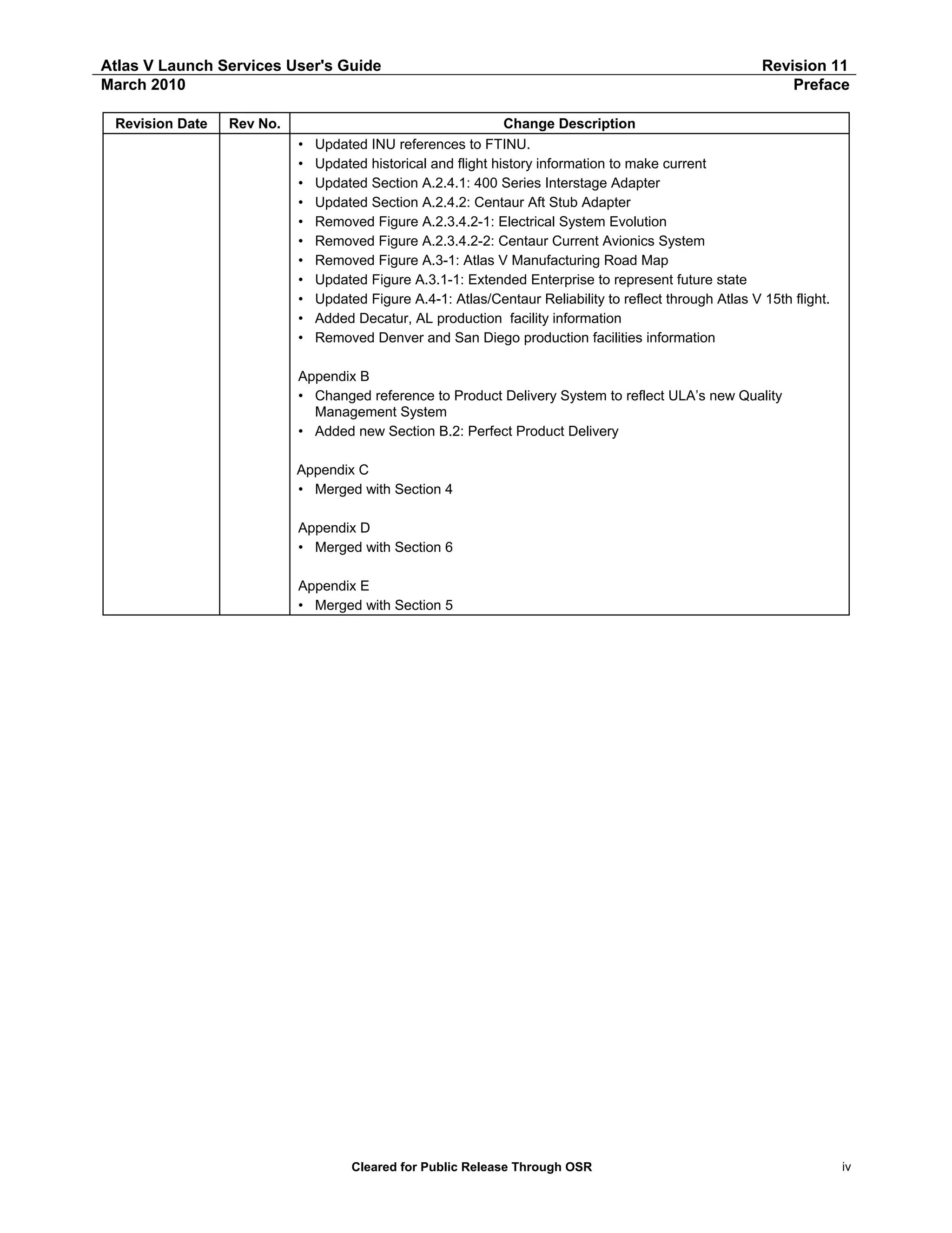 Atlas V Launch Services User's Guide
March 2010
Revision Date

Rev No.
•
•
•
•
•
•
•
•
•
•
•

Revision 11
Preface

Change Description
Updated INU references to FTINU.
Updated historical and flight history information to make current
Updated Section A.2.4.1: 400 Series Interstage Adapter
Updated Section A.2.4.2: Centaur Aft Stub Adapter
Removed Figure A.2.3.4.2-1: Electrical System Evolution
Removed Figure A.2.3.4.2-2: Centaur Current Avionics System
Removed Figure A.3-1: Atlas V Manufacturing Road Map
Updated Figure A.3.1-1: Extended Enterprise to represent future state
Updated Figure A.4-1: Atlas/Centaur Reliability to reflect through Atlas V 15th flight.
Added Decatur, AL production facility information
Removed Denver and San Diego production facilities information

Appendix B
• Changed reference to Product Delivery System to reflect ULA’s new Quality
Management System
• Added new Section B.2: Perfect Product Delivery
Appendix C
• Merged with Section 4
Appendix D
• Merged with Section 6
Appendix E
• Merged with Section 5

Cleared for Public Release Through OSR

iv

 