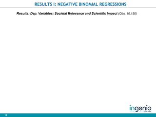 15
RESULTS I: NEGATIVE BINOMIAL REGRESSIONS
Results: Dep. Variables: Societal Relevance and Scientific Impact (Obs. 10,150)
 